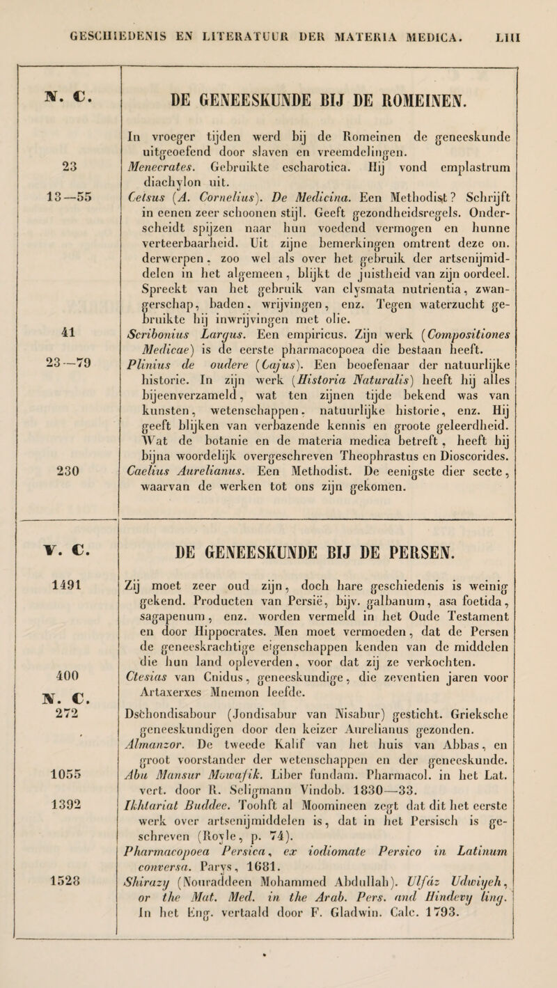 IV. c. 23 13—55 I 41 23—79 230 V. C. 1491 400 ]V. c. 272 1055 1392 1528 DE GENEESKUNDE BIJ DE ROMEINEN. In vroeger tijden werd bij de Romeinen de geneeskunde uitgeoefend door slaven en vreemdelingen. Menecrates. Gebruikte escharotica. Hij vond ernplastrum diachylon uit. Cetsus (A. Cornelius). De Medicina. Een Methodist ? Schrijft in eenen zeer schoonen stijl. Geeft gezondheidsregels. Onder¬ scheidt spijzen naar hun voedend vermogen en hunne verteerbaarheid. Uit zijne bemerkingen omtrent deze on. derwcrpen, zoo wel als over het gebruik der artsenijmid¬ delen in het algemeen , blijkt de juistheid van zijn oordeel. Spreekt van het gebruik van clysmata nutrientia, zwan¬ gerschap, baden, wrijvingen, enz. Tegen waterzucht ge¬ bruikte hij inwrijvingen met olie. Scribonius Largiis. Een empiricus. Zijn werk (Compositions Medicae) is de eerste pharmacopoea die bestaan heeft. Plinius de oudere (Cajus). Een beoefenaar der natuurlijke historie. In zijn werk (Historia Naturalis) heeft hij alles bijeenverzameld, wat ten zijnen tijde bekend was van kunsten, wetenschappen, natuurlijke historie, enz. Hij geeft blijken van verbazende kennis en groote geleerdheid. Wat de botanie en de materia medica betreft , heeft hij bijna woordelijk overgeschreven Theophrastus en Dioscorides. Caelius Aurelianus. Een Methodist. De eenigste dier secte, waarvan de werken tot ons zijn gekomen. DE GENEESKUNDE BIJ DE PERSEN. Zij moet zeer oud zijn, doch hare geschiedenis is weinig gekend. Producten van Persië, bijv. galbanum, asa foetida, sagapenum, enz. worden vermeld in het Oude Testament en door Hippocrates. Men moet vermoeden, dat de Persen de geneeskrachtige eigenschappen kenden van de middelen die hun land opleverden, voor dat zij ze verkochten. Ctesias van Cnidus, geneeskundige, die zeventien jaren voor Artaxerxes Mnemon leefde. Dschondisabour (Jondisabur van Nisabur) gesticht. Grieksche geneeskundigen door den keizer Aurelianus gezonden. Almanzor. De tweede Kalif van het huis van Abbas, en groot voorstander der wetenschappen en der geneeskunde. Abu Mansur Mowajik. Liber fundam. Pharmacol, in het Lat. vert, door R. Seligmann Vindob. 1830—33. Ikhlarial Buddee. Toohft al Moomineen zegt dat dit het eerste werk over artsenijmiddelen is, dat in het Persisch is ge¬ schreven (Royle, p. 74). Pharmacopoea Persica, ex iodiomate Persico in Latinum conversa. Parys, 1681. Shirazy (Nouraddeen Mohammed Abdullah). TJlfdz Udwiyeh, or the Mat. Med. in the Arab. Pers. and Hindevy liny. In het Eng. vertaald door F. Gladwin. Calc. 1793.