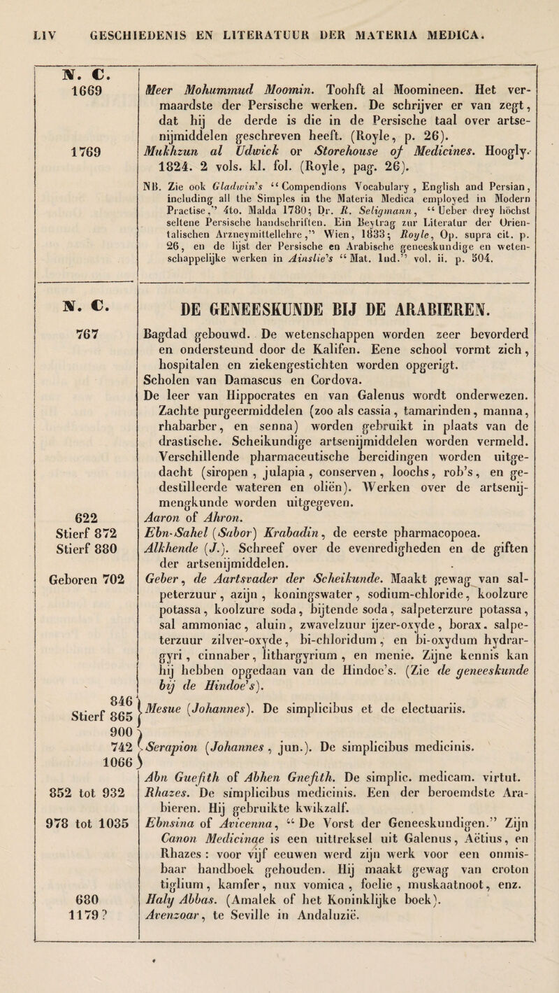 ar. c. 1669 1769 W. C. Meer Mohummud Moomin. Toohft al Moomineen. Het ver- maardste der Persische werken. De schrijver er van zegt, dat hij de derde is die in de Persische taal over artse¬ nijmiddelen geschreven heeft. (Iloyle, p. 26). Mukhzun al Udwick or Storehouse of Medicines. Hoogly. 1824. 2 vols. kl. fol. (Royle, pag. 26). Nil. Zie ook Gladwin's “ Compendions Vocabulary, English and Persian, including all the Simples in the Materia Medica employed in Modern Practise,’ 4to. Malda 1780; Dr. R. Seligmann, “ Ueber drey höchst seltene Persische handschriften. Ein Beylrag zur Literatur der Orien- talischen Arzneymittellehre,” Wien, 1833; Royle, Op. supra cit. p. 26, en de lijst der Persische en Arabische geneeskundige en weten¬ schappelijke werken in Ainslie's “Mat. lud.” vol. ii. p. 304. DE GENEESKUNDE BIJ DE ARABIEREN. 767 622 Stierf 872 Stierf 880 Geboren 702 Bagdad gebouwd. De wetenschappen worden zeer bevorderd en ondersteund door de Kalden. Eene school vormt zich, hospitalen en ziekengestichten worden opgerigt. Scholen van Damascus en Cordova. De leer van Hippocrates en van Galenus wordt onderwezen. Zachte purgeermiddelen (zoo als cassia , tamarinden , manna, rhabarber, en senna) worden gebruikt in plaats van de drastische. Scheikundige artsenijmiddelen worden vermeld. Verschillende pharmaceutische bereidingen worden uitge¬ dacht (siropen, julapia , conserven, loochs, rob’s, en ge¬ destilleerde wateren en oliën). Werken over de artsenij- mengkunde worden uitgegeven. Aaron of Ahron. Ebn-Sahel (Sabor) Krabadin, de eerste pharmacopoea. Alkhende («ƒ.). Schreef over de evenredigheden en de giften der artsenijmiddelen. Geber, de Aartsvader der Scheikunde. Maakt gewag van sal¬ peterzuur , azijn, koningswater, sodium-chloride, koolzure potassa , koolzure soda , bijtende soda , salpeterzure potassa , sal ammoniac , aluin , zwavelzuur ijzer-oxyde , borax. salpe¬ terzuur zilver-oxyde, bi-chloridum , en bi-oxydum hydrar- gyri , cinnaber, lithargyrium , en menie. Zijne kennis kan hij hebben opgedaan van de Hindoe’s. (Zie de geneeskunde bij de Hindoe's). Stierf 865 \^esue (Johannes). De simplicibus et de electuariis. 9°° ) 742 \ Serapioïi [Johannes , jun.). De simplicibus medicinis. 1066) 852 tot 932 978 tot 1035 680 1179? Abn Guefth of Abhen Gnefith. De simplic. medicam. virtut. Rhazes. De simplicibus medicinis. Een der beroemdste Ara¬ bieren. Hij gebruikte kwikzalf. Ebnsina of Avicenna, u De Vorst der Geneeskundigen. ” ZiJn Canon Medicinae is een uittreksel uit Galenus, Aëtius, en Rhazes : voor vijf eeuwen werd zijn werk voor een onmis¬ baar handboek gehouden. Hij maakt gewag van croton tiglium, kamfer, nux vomica , foelie , muskaatnoot, enz. Haly Abbas. (Amalek of het Koninklijke boek). Avenzoar, te Seville in Andaluzië.