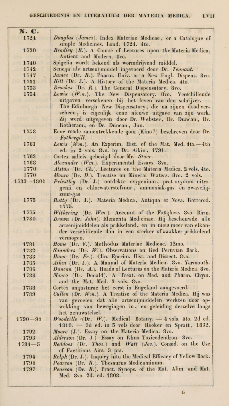 W. €. 172 i 1730 1740 1742 1747 1751 1753 1754 1758 1761 1763 1768 1770 1770 1733—1804 1775 1775 1780 1781 1782 1783 1785 1786 1788 1788 1789 1790-94 1792 1793 1794—5 1794 1794 1797 Douglas [James). Index Materiae Medicae, or a Catalogue of simple Medicines. Lond. 1724. 4to. Bradley (/?.). A Course of Lectures upon the Materia Medica, Antient and Modern. 8vo. Spigelia wordt bekend als wormdrijvend middel. Senega als artsenijmiddel ingevoerd door Dr. Tennant. James (Dr. /?.). Pharrn. Univ. or a New Engl. Dispens. 8vo. Hill (Dr. J.). A History of the Materia Medica. 4to. Brookes (Dr. R.). The General Dispensatory. 8vo. Lewis [IV.n.). The New Dispensatory. 8vo. Verschillende uitgaven verschenen bij het leven van den schrijver. — The Edinburgh New Dispensatory, die na zijnen dood ver¬ scheen, is eigenlijk eene nieuwe uitgave van zijn werk. Zij werd uitgegeven door Dr. Webster, Dr. Duncan, Dr. Rotlieram, en Dr. Duncan, Jun. Eene roode zamentrekkende gom (Kino?) beschreven door Dr. Fothergill. Lewis [Wm.). An Experim. Hist, of the Mat. Med. 4to. — 4th ed. in 2 vols. 8vo. by Dr. Aikin, 1791. Cortex salicis gebezigd door Mr. Stone. Alexander [Wm.). Experimental Essays. 8vo. Alston (Dr. Ch.). Lectures on the Materia Medica. 2 vols. 4to. Monro (Dr. D.). Treatise on Mineral Waters. 8vo. 2 vols. Priestley (Dr. J.) ontdekte oxygenium, prot-oxydum nitro- j genii en chlorwaterstofzuur, ammoniak gas en zwavclig- zuur-gas Buttif (Dr. J.). Materia Medica, Antiqua et Nova. Rottcrod. 1775. Withering (Dr. Wm.). Account of the Foxglove. 8vo. Birm. Brown (Dr. John). Elementa Medicinae. Hij beschouwde alle artsenijmiddelen als prikkelend, en in niets meer van elkan¬ der verschillende dan in een sterker of zwakker prikkelend vermogen. Home (Dr. F.). Methodus Materiae Medicae. 12mo. Saunders (Dr. W.). Observations on Red Peruvian Bark. Home (Dr. Fr.). Clin. Eperim. Hist, and Dissect. 8vo. Aikin (Dr. J.). A Manual of Materia Medica. 8vo. Yarmouth. Duncan (Dr. A.). Heads of Lectures on the Materia Medica. 8vo. Monro (Dr. Donald). A Treat, on Med. and Pharm. Chyin. and the Mat. Med. 3 vols. 8vo. Cortex angusturae het eerst in Engeland aangevoerd. Cullen (Dr. Wm.). A Treatise of the Materia Medica. Hij was van gevoelen dat alle artsenijmiddelen werkten door op¬ wekking van bewegingen in, en geleiding derzelve langs bet zenuwstelsel. Woodville (Dr. W.). Medical Botany. — 4 vols. 4to. 2d cd. 1810. — 3d ed. in 5 vols door Hooker en Spratt, 1832. Moore (J.). Essay on the Materia Medica. 8vo. Alderson (Dr. J.) Essay on Rhus Toxicodendron. 8vo. Beddoes (Dr. Thos.) and Watt [Jas.). Consid. on the Use of Factitious Airs. 3 pis. Relyh (Dr. J.). Inquiry into the Medical Efficacy of Yellow Bark. Pearson (Dr. R.). Thesaurus Medicaminum. Pearson (Dr. R.). Pract. Sjnops. of the Mat. Alim, and Mat. Med. 8vo. 2d. ed. 1808. G