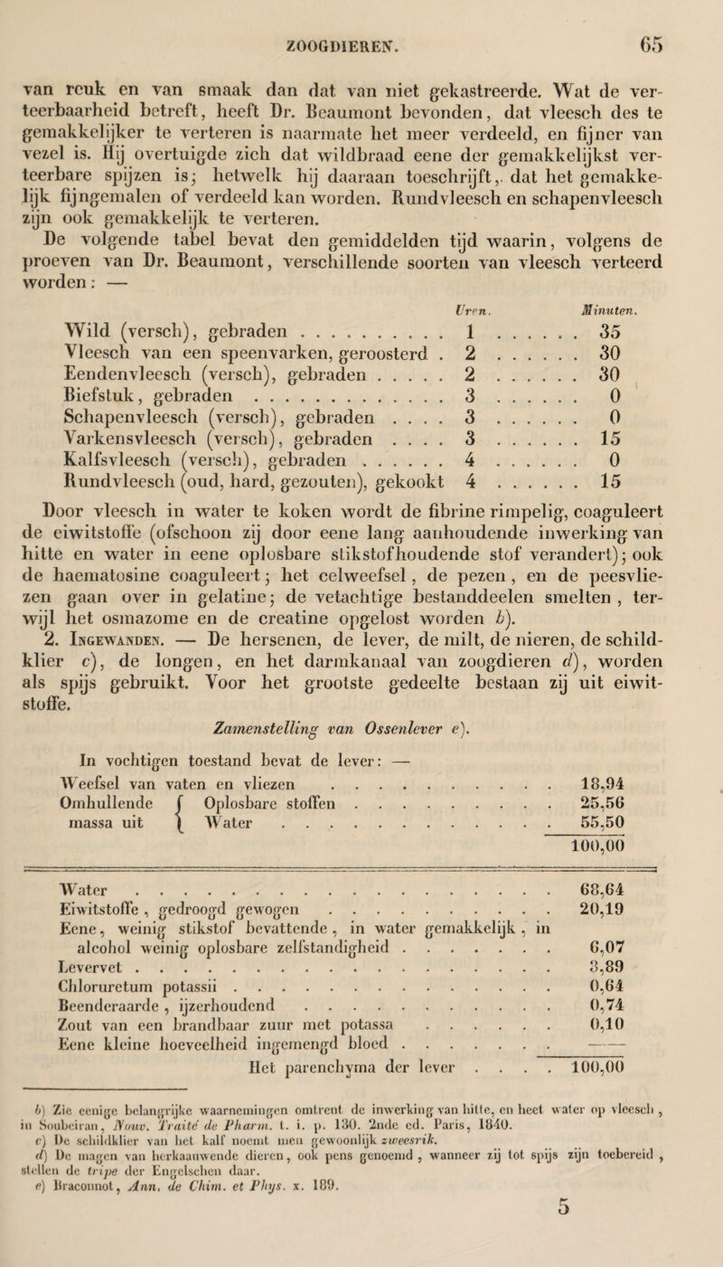 van reuk en van smaak dan dat van niet gekastreerde. Wat de ver- teerbaarheid betreft, heeft Dr. Beaumont bevonden, dat vleesch des te gemakkelijker te verteren is naarmate het meer verdeeld, en fijner van vezel is. Hij overtuigde zich dat wildbraad eene der gemakkelijkst ver¬ teerbare spijzen is; hetwelk hij daaraan toeschrijft,, dat het gemakke¬ lijk fijngemalen of verdeeld kan worden. Rundvleesch en schapen vleesch zijn ook gemakkelijk te verteren. De volgende tabel bevat den gemiddelden tijd waarin, volgens de proeven van Dr. Beaumont, verschillende soorten van vleesch verteerd worden: — Uren. Minuten. Wild (versch), gebraden. 1 35 Vleesch van een speenvarken, geroosterd . 2 30 Eendenvleesch (versch), gebraden. 2 30 Biefstuk, gebraden . 3 0 Schapenvleesch (versch), gebraden .... 3 0 Varkens vleesch (versch), gebraden .... 3 15 Kalfsvleesch (versch), gebraden. 4 0 Rundvleesch (oud, hard, gezouten), gekookt 4 15 Door vleesch in water te koken wordt de fibrine rimpelig, coaguleert de eiwitstoffe (ofschoon zij door eene lang aanhoudende inwerking van hitte en water in eene oplosbare stikstofhoudende stof verandert); ook de haematosine coaguleert; het celweefsel, de pezen , en de peesvlie- zen gaan over in gelatine; de vetachtige bestanddeelen smelten, ter¬ wijl het osmazome en de creatine opgelost worden b). 2. Ingewanden. — De hersenen, de lever, de milt, de nieren, de schild¬ klier c), de longen, en het darmkanaal van zoogdieren cl), worden als spijs gebruikt. Voor het grootste gedeelte bestaan zij uit eiwit¬ stoffe. Zamenstelling van Ossenlevcr e). In vochtigen toestand bevat de lever: — Weefsel van vaten en vliezen .18,94 Omhullende ƒ Oplosbare stoffen.25,56 massa uit | Water.55,50 100,00 Water.68,64 Eiwitstoffe , gedroogd gewogen.20,19 Eene, weinig stikstof bevattende , in water gemakkelijk , in alcohol weinig oplosbare zelfstandigheid. 6,07 Levervet. 3,89 Chloruretum potassii. 0,64 Beenderaarde , ijzerhoudend. 0,74 Zout van een brandbaar zuur met potassa . 0,10 Eene kleine hoeveelheid ingemengd bloed. Het parenchyma der lever .... 100,00 b) Zie eenige belangrijke waarnemingen omtrent de inwerking van hitte, en heet water op vleesch , in Soubeiran, Nuuv. Traite de Pharm. t. i. p. 130. 2nde ed. Paris, 1840. c) De schildklier van het kalf noemt men gewoonlijk zweesrik. d) De magen van herkaauwende dieren, ook pens genoemd , wanneer zij tot spijs zijn toebereid , stellen de tripe der Engelschen daar. e) liraconnot, Ann. de Chim. et Phys. x. 189.