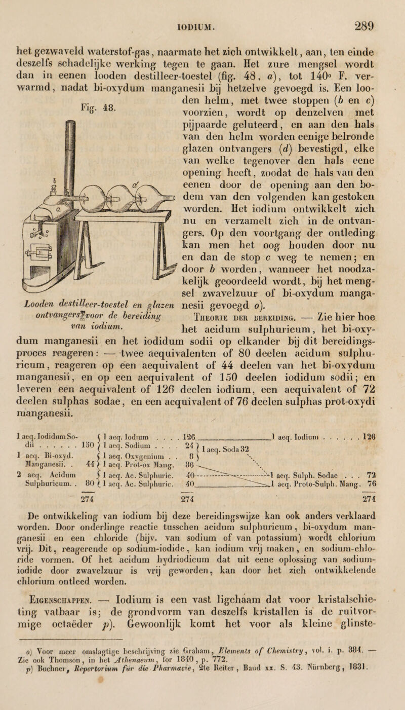 het gezwaveld waterstof-gas, naarmate het zich ontwikkelt, aan, ten einde deszelfs schadelijke werking tegen te gaan. Het zure mengsel wordt dan in eenen looden destilleer-toestel (fig. 48, ö), tot 140° F. ver¬ warmd, nadat bi-oxydum manganesii hij hetzelve gevoegd is. Een loo¬ den helm, met twee stoppen (5 en c) voorzien, wordt op denzelven met pijpaarde geluteerd, en aan den hals van den helm worden eenige belronde glazen ontvangers (d) bevestigd, elke van welke tegenover den hals eene opening heeft, zoodat de hals van den eenen door de opening aan den bo¬ dem van den volgenden kan gestoken worden. Het iodium ontwikkelt zich nu en verzamelt zich in de ontvan¬ gers. Op den voortgang der ontleding kan men het oog houden door nu en dan de stop c weg te nemen ; en door b worden, wanneer het noodza¬ kelijk geoordeeld wordt, bij het meng¬ sel zwavelzuur of bi-oxydum manga¬ nesii gevoegd o). Theorie der bereiding. — Zie hier hoe het acidum sulphuricum, het bi-oxy¬ dum manganesii en het iodidum sodii op elkander bij dit bereidings- proces reageren: — twee aequivalenten of 80 deelen acidum sulphu¬ ricum , reageren op een aequivalent of 44 deelen van het bi-oxydum manganesii, en op een aequivalent of 150 deelen iodidum sodii; en leveren een aequivalent of 126 deelen iodium, een aequivalent of 72 deelen sulphas sodae, en een aequivalent of 76 deelen sulphas prot-oxydi manganesii. Fig. 48. Looden destilleer-toestel en glazen ontvangers^voor de bereiding van iodium. 1 aeq. Iodidum So- ( 1 aeq. Iodium .... 126_1 aeq. Iodium.126 , dÜ.150 \ 1 aeq. Sodium .... 24 ) j aeq< Soda32 1 aeq. Bi-oxyd. C 1 aeq. Oxygenium . . 6 ) Manganesii. . 44(1 aeq, Prot-ox Mang. 36 2 aeq. Acidum f I aeq. Ac. Sulphuric. 40. -1 aeq. Sulph. Sodae ... 72 Sulphuricum.. 80 ( 1 aeq. Ac. Sulphuric. 40_—-^1 aeq. Proto-Snlph. Mang. 76 274 274 274 De ontwikkeling van iodium bij deze bereidingswijze kan ook anders verklaard worden. Door onderlinge reactie tusschen acidum sulphuricum , bi-oxydum man¬ ganesii en een chloride (bijv. van sodium of van potassium) wordt chlorium vrij. Dit, reagerende op sodium-iodide, kan iodium vrij maken, en sodium-chlo¬ ride vormen. Of het acidum hydriodicum dat uit eene oplossing van sodium- iodide door zwavelzuur is vrij geworden, kan door het zich ontwikkelende chlorium ontleed worden. Eigenschappen. — Iodium is een vast ligchaam dat voor kristalschie¬ ting vatbaar is; de grondvorm van deszelfs kristallen is de ruitvor¬ mige octaëder p). Gewoonlijk komt het voor als kleine glinste- o) Voor meer omslagtige beschrijving zie Graham, Elements of Chemistry, vol. i. p. 384. — Zie ook Thomson, in het Athenaeum, for 1840, p. 772. p) ltuchner. Repertorium für die Pharmacxe, 2le Reiter, Baud xx. S. 43. INiirnberg, 1831.