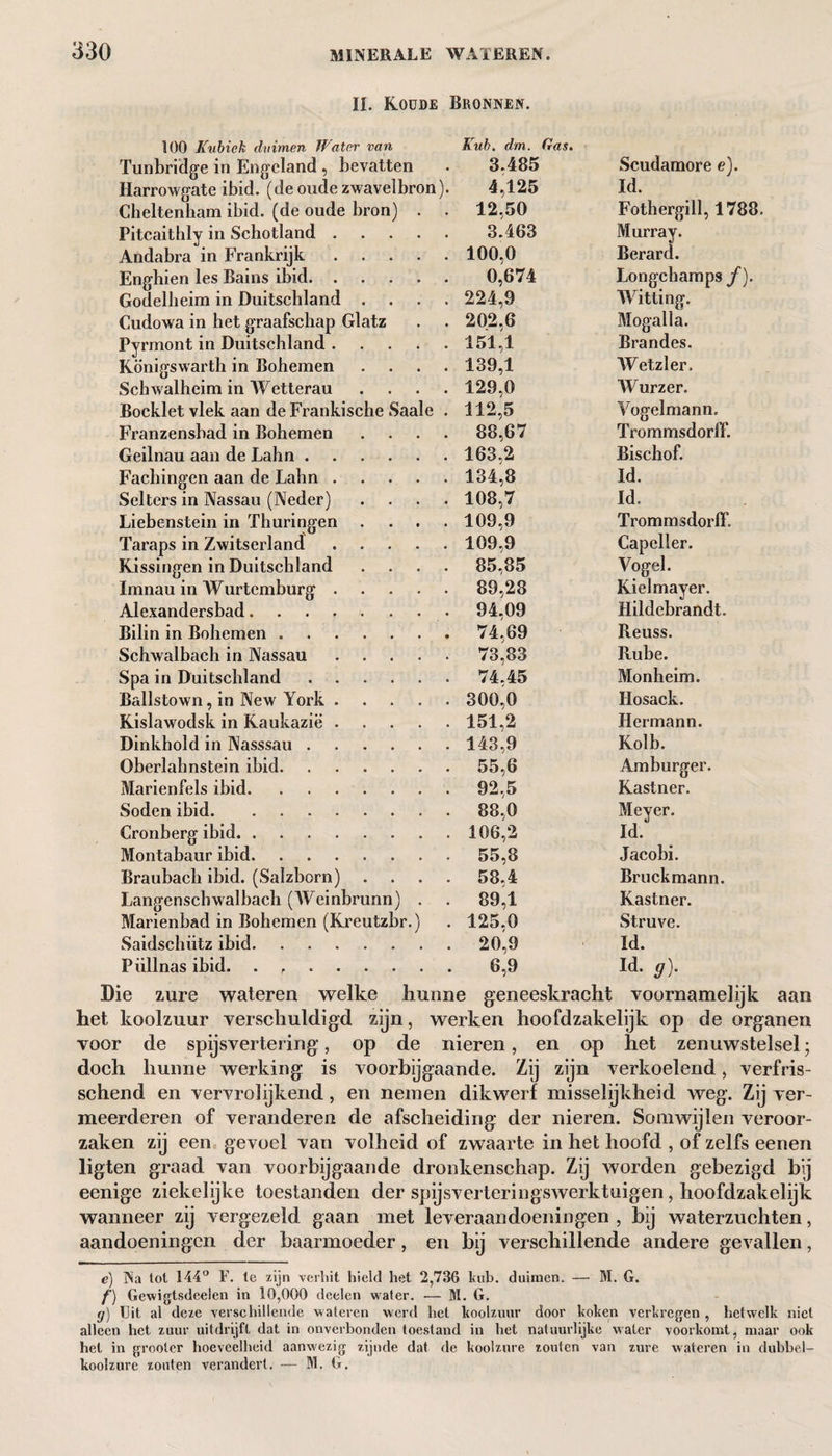 II. Koude Bronnen. 100 Kubiek duimen Water van Tunbridge in Engeland, bevatten Harrowgate ibid, (de oude zwavelbron). Cheltenham ibid, (de oude bron) . . Pitcaithly in Schotland. Andabra in Frankrijk . . . . . Enghien les Bains ibid. Godellieim in Duitschland . Cudowa in bet graafschap Glatz Pyrmont in Duitschland. Königswarth in Bobemen . . . . Schwalheim in Wetterau . Bocklet vlek aan de Frankische Saaie . Franzensbad in Bohemen . Geilnau aan de Lahn. Fachingen aan de Lahn. Sellers in Nassau (Neder) . . . . Liebenstein in Thuringen . Taraps in Zwitserland. Kissingen in Duitschland . . . . Imnau in AYurtemburg. Alexandersbad.. Bilin in Bohemen. Schwalbach in Nassau. Spa in Duitschland. Ballstown, in New York. Kislawodsk in Kaukazië. Dinkhold in Nasssau. Oberlahnstein ibid. Marienfels ibid. Soden ibid. Cronberg ibid. Montabaur ibid. Braubach ibid. (Salzborn) . Langenschwalbach (Weinbrunn) . Marienbad in Bohemen (Kreutzbr.) Saidschiitz ibid. Püllnas ibid. .. Kub, dm. Gas, 3.485 Scudamore e). 4,125 ld. 12,50 Fothergill, 1788. 3.463 Murray. 100,0 Berard. 0,674 Longcbamps ƒ). 224,9 Witting. 202,6 Mogalla. 151,1 Brandes. 139,1 Wetzler. 129,0 Wurzer. 112,5 Vogelmann, 88,67 Trommsdorff. 163,2 Bischof. 134,8 ld. 108,7 ld. 109,9 Trommsdorff. 109,9 Capeller. 85,85 Yogel. 89,28 Kielmayer. 94.09 Hildebrandt. 74,69 Reuss. 73,83 Rube. 74,45 Monheim. 300,0 Hosack. 151,2 Hermann. 143,9 Kolb. 55,6 Amburger. 92,5 Kastner. 88,0 Meyer. 106,2 Id. 55,8 Jacobi. 58,4 Bruckmann. 89,1 Kastner. 125.0 / Struve. 20,9 ld. 6,9 ld. g). Die zure wateren welke kunne geneeskracht voornamelijk aan het koolzuur verschuldigd zijn, werken hoofdzakelijk op de organen voor de spijsvertering, op de nieren, en op het zenuwstelsel; doch hunne werking is voorbijgaande. Zij zijn verkoelend, verfris- schend en vervrolijkend, en nemen dikwerf misselijkheid weg. Zij ver¬ meerderen of veranderen de afscheiding der nieren. Somwijlen veroor¬ zaken zij een gevoel van volheid of zwaarte in het hoofd , of zelfs eenen ligten graad van voorbijgaande dronkenschap. Zij worden gebezigd bij eenige ziekelijke toestanden der spijsverteringswerktuigen, hoofdzakelijk wanneer zij vergezeld gaan met leveraandoeningen , bij waterzuchten, aandoeningen der baarmoeder, en bij verschillende andere gevallen, e) Na lot 144° F. Ie zijn verhit hield het 2,736 kub. duimen. — M. G. f) Gewigtsdeelen in 10,000 deelen water. — M. G. (j) Uit al deze verschillende wateren werd het koolzuur door koken verkregen , hetwelk niet alleen het zuur uitdrijft dat in onverbonden toestand in het natuurlijke water voorkomt, maar ook het in grooter hoeveelheid aanwezig zijnde dat de koolzure zouten van zure wateren in dubbel- koolzure zouten verandert. — M. G.