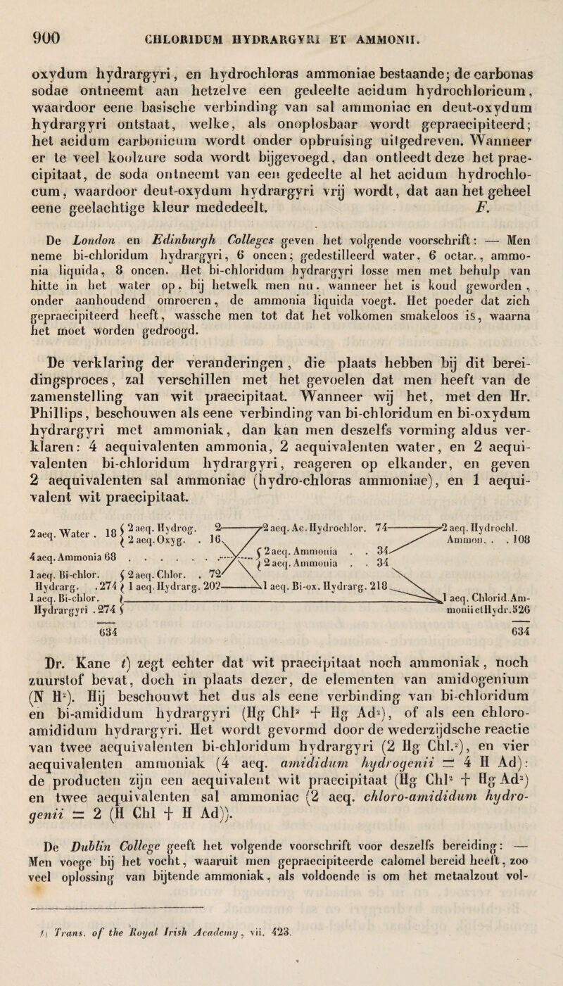 oxydura hydrargyri, en hydrochloras ammoniae bestaande; de carbonas sodae ontneemt aan hetzelve een gedeelte acidam hydrochloricum, waardoor eene basische verbinding van sal ammoniac en deut-oxydnm hydrargyri ontstaat, welke, als onoplosbaar wordt gepraeeipiteerd; het acidam carbonicum wordt onder opbruising uitgedreven. Wanneer er te veel koolzure soda wordt bijgevoegd, dan ontleedt deze het prae- cipitaat, de soda ontneemt van een gedeelte al het acidum hydrochlo- cum, waardoor deut-oxydum hydrargyri vrij wordt, dat aan het geheel eene geelachtige kleur mededeelt. F. De London en Edinburgh Colleges geven het volgende voorschrift: — Men neme bi-chloridum hydrargyri, 6 oneen; gedestilleerd water. 6 octar., ammo¬ nia liquida, 8 oneen. Het bi-chloridum hydrargyri losse men met behulp van hitte in het water op, bij hetwelk men nu. wanneer het is koud geworden, onder aanhoudend omroeren, de ammonia liquida voegt. Het poeder dat zich gepraeeipiteerd heeft, wassche men tot dat het volkomen smakeloos is, waarna het moet worden gedroogd. De verklaring der veranderingen , die plaats hebben bij dit berei- dingsproces, zal verschillen met het gevoelen dat men heeft van de zamenstelling van wit praecipitaat. Wanneer wij het, met den Hr. Phillips, beschouwen als eene verbinding van bi-chloridum en bi-oxydum hydrargyri met ammoniak, dan kan men deszelfs vorming aldus ver¬ klaren: 4 aequivalenten ammonia, 2 aequivalenten water, en 2 aequi- valenten bi-chloridum hydrargyri, reageren op elkander, en geven 2 aequivalenten sal ammoniac (hydro chloras ammoniae), en 1 aequi- valent wit praecipitaat. 2 aeq. Water . 18 < 2 aoq. Hjdroff. 2- 1 ^iaeq.üxyg. . 4aeq. Ammonia 68. 1 aeq. Bi-chlor. (2aeq. Chlor. . 72' Hydrarg. .274 ^ 1 aeq. Hydrarg. 202 1 aeq. Bi-chlor. \_ Hydrargyri . 274 i 634 •2aeq. Ac.Hydrochlor. 74 y 2 aeq. Ammonia £ 2 aeq. Ammonia 1 aeq. Bi-ox. Hydrarg. 218 ■2 aeq. Hydrochl. Ammon. . .108 1 aeq. Chlor id Am- moniietHydr.326 634 Dr. Kane t) zegt echter dat wit praecipitaat noch ammoniak, noch zuurstof bevat, doch in plaats dezer, de elementen van amidogenium (N 11'). Hij beschouwt het dus als eene verbinding van bi-chloridum en bi-amididum hydrargyri (Hg Chb + Hg Ad1), of als een chloro- amididum hydrargyri. Het wordt gevormd door de wederzijdsche reactie van twee aequivalenten bi-chloridum hydrargyri (2 Hg Chl.*), en vier aequivalenten ammoniak (4 aeq. amididum hydrogenii - 4 H Ad): de producten zijn een aequivalent wit praecipitaat (Hg Chl2 + Hg Ad-) en twee aequivalenten sal ammoniae (2 aeq. chloro-amididum hydro¬ genii r: 2 (H Chl H Ad)). De Dublin College geeft het volgende voorschrift voor deszelfs bereiding: — Men voege bij het vocht, waaruit men gepraecipiteerde calomel bereid heeft, zoo veel oplossing van bijtende ammoniak, als voldoende is om het metaalzout vol- i,\ Trans, of the Royal Irish Academy, vii. 423.