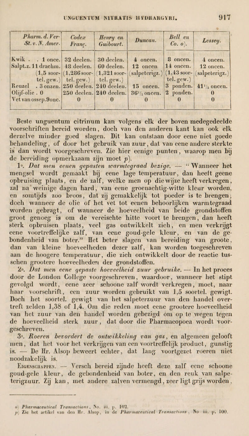 Pharm. d. Ver- St. v. N. Arner. Codex Franc. A Henry en Guibourt. Duncan. Bell en Co. o). j Lessey. Kwik . . 1 once. 32 deelen. 30 deelen. 4 oneen. 8 oneen. 4 oneen. Salpt.z. 11 drachm. 48 deelen. 60 deelen. 12 oneen 14 oneen. 12 oneen. (1,5 soor- (1,286 soor- (1,321 soor- (salpeteritfz.) (1,43 soor- (salpeterigz.) tel. gew.) tel. gew.) tel. gew.) tel. gew.) Reuzel . 3 onzen. 250 deelen. 240 deelen. 15 oneen. 3 ponden. 41j/2 oneen. Olijf-olie . 0 250 deelen. 240 deelen. 36J/ï oneen. 2 ponden. 0 Vet van ossep.9onc. 0 0 0 0 0 Beste unguentum citrinum kan volgens elk der boven medegedeelde voorschriften bereid worden, doch van den anderen kant kan ook elk derzelve minder goed slagen. Dit kan ontstaan door eene niet goede behandeling, of door het gebruik van zuur, dat van eene andere sterkte is dan wordt voorgeschreven. Zie hier eenige punten, waarop men bij de bereiding opmerkzaam zijn moet p). 1°. Dat men eenen gepasten warmtegraad bezige. — “ Wanneer het mengsel wordt gemaakt bij eene lage temperatuur, dan heelt geene opbruising plaats, en de zalf, welke men op die wijze heeft verkregen, zal na weinige dagen hard, van eene groenachtig-witte kleur worden, en somtijds zoo broos, dat zij gemakkelijk tot poeder is te brengen- doch wanneer de olie of het vet tot eenen behoorlijken warmtegraad worden gebragt, of wanneer de hoeveelheid van beide grondstoffen groot genoeg is om de vereischte hitte voort te brengen, dan heeft sterk opbruisen plaats, veel gas ontwikkelt zich, en men verkrijgt eene voortreffelijke zalf, van eene goud-gele kleur, en van de ge¬ bondenheid van boter.” Het beter slagen van bereiding van groote, dan van kleine hoeveelheden dezer zalf, kan worden toegeschreven aan de hoogere temperatuur, die zich ontwikkelt door de reactie tus- schen grootere hoeveelhedefi der grondstoffen. 2°. Dat men eene gepaste hoeveelheid zuur gebruike. — In het proces door de London College voorgeschreven, waardoor, wanneer het stipt gevolgd wordt, eene zeer schoone zalf wordt verkregen, moet, naar haar voorschrift, een zuur worden gebruikt van 1,5 soortel. gewigt. Doch het soortel. gewigt van het salpeterzuur van den handel over¬ treft zelden 1,38 of 1,4. Om die reden moet eene grootere hoeveelheid van het zuur van den handel worden gebezigd om op te wegen tegen de hoeveelheid sterk zuur , dat door die Pharmacopoea wordt voor¬ geschreven. 3°. Roeren bevordert de ontwikkeling van gas, en algemeen gelooft men, dat het voor het verkrijgen van een voortreffelijk product, gunstig is. — De Hr. Alsop beweert echter, dat lang voortgezet roeren niet noodzak el ijk is. Eigenschappen. — Versch bereid zijnde heeft deze zalf eene sclioone goud gele kleur, de gebondenheid van boter, en den reuk van salpe- terigzuur. Zij kan, met andere zalven vermengd, zeer ligt grijs worden , o) Pharmaceutical Transactions, No. iii. p. 10‘2. )i, Zie het artikel van den Hr. Alsop. in dc Pharmaceutical Transactions , No iii. p. 100.