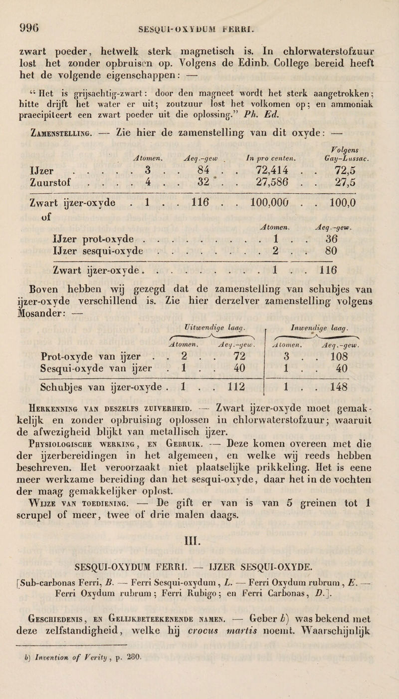 zwart poeder, hetwelk sterk magnetisch is. In chlorwaterstofzuur lost het zonder opbruisen op. Volgens de Edinb, College bereid heeft het de volgende eigenschappen: — 44 Het is grijsachtig-zwart: door den magneet wordt het sterk aangetrokken; hitte drijft het water er uit; zoutzuur lost het volkomen op; en ammoniak praecipileert een zwart poeder uit die oplossing.” Ph. Ed. Zamenstelling. — Zie hier de zamenstelling van dit oxyde: — Volgens Atomen. Aeg.-gew „ In pro centen. Gay-Lussac. IJzer . 3 . . 84 72,414 . . 72,5 Zuurstof 4 32 27,586 . . 27,5 Zwart ijzer-oxyde . 1 . . 116 . . 100,000 . . 100,0 of Atomen, Acg.-gew. IJzer prot-oxyde.1 36 Ijzer sesqui-oxyde. . . 2 . . 80 Zwart ijzer-oxyde..1 . . 116 Boven hebben wij gezegd dat de zamenstelling van schubjes van ijzer-oxyde verschillend is. Zie hier derzelver zamenstelling volgens Mosander: — Uitwendige laag. *■** Atomen. Aeg ,-gew. Prot-oxyde van ijzer . . 2 . . 72 Sesqui-oxyde van ijzer 1 40 Schubjes van ijzer-oxyde . 1 . . 112 Inwendige laag. Atomen. Aeq.-gew. 3 . . 108 1 . . 40 1 . . 148 Herkenning van deszelfs zuiverheid. — Zwart ijzer-oxyde moet gemak¬ kelijk en zonder opbruising oplossen iu chlorwaterstofzuur; waaruit de afwezigheid blijkt van metallisch ijzer. Physiologische werking, en Gebruik. — Deze komen overeen met die der ijzerbereidingen in het algemeen, en welke wij reeds hebben beschreven. Het veroorzaakt niet plaatselijke prikkeling. Het is eene meer werkzame bereiding dan het sesqui-oxyde, daar het in de vochten der maag gemakkelijker oplost. Wijze van toediening. — De gift er van is van 5 greinen tot 1 scrupel of meer, twee of drie malen daags. III. SESQUI-OXYDUM FERRI. — IJZER SESQUI-OXYDE. [Sub-carhonas Ferri, B. — Ferri Sesqui-oxydum , L. — Ferri Oxydum rubrum , E. —• Ferri Oxydum rubrum; Ferri Rubigo; en Ferri Carhonas, D.]. Geschiedenis, en Gelijkbeteekenende namen. — Geber b) was bekend met deze zelfstandigheid, welke hij crocus niartis noemt. Waarschijnlijk b) Invention of Verity , p. 280.