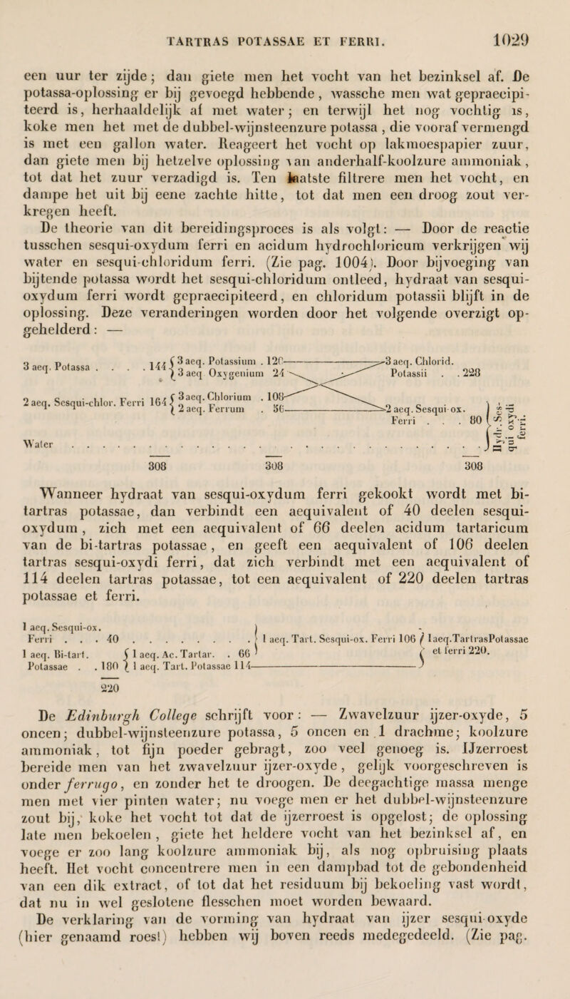 een uur ter zijde; dan giete men het vocht van het bezinksel af. De potassa-oplossing er bij gevoegd hebbende, wassche men wat gepraeeipi- teerd is, herhaaldelijk al met water; en terwijl het nog vochtig is, koke men het met de dubbel-wijnsteenzure potassa , die vooraf vermengd is met een gallon water. Reageert het vocht op lakmoespapier zuur, dan giete men bij hetzelve oplossing ^an anderhalf-koolzure ammoniak, tot dat het zuur verzadigd is. Ten laatste filtrere men het vocht, en dampe het uit bij eene zachte hitte, tot dat men een droog zout ver¬ kregen heeft. De theorie van dit bereidingsproces is als volgt: — Door de reactie tusschen sesqui-oxydum ferri en acidum hydrochloricum verkrijgen wij water en sesqui-ehloridum ferri. (Zie pag. 1004). Door bijvoeging van bijtende potassa wordt het sesqui-ehloridum ontleed, hydraat van sesqui- oxydum ferri wordt gepraecipiteerd, en chloridum potassii blijft in de oplossing. Deze veranderingen worden door het volgende overzigt op- gehelderd: — 308 308 308 Wanneer hydraat van sesqui-oxydum ferri gekookt wordt met bi- tartras potassae, dan verbindt een aequivalent of 40 deelen sesqui- oxydum , zich met een aequivalent of 66 deelen acidum tartaricum van de bi-tartras potassae, en geeft een aequivalent of 106 deelen tartras sesqui-oxydi ferri, dat zich verbindt met een aequivalent of 114 deelen tartras potassae, tot een aequivalent of 220 deelen tartras potassae et ferri. . r 1 aeq. Sesqui-ox. ) Ferri ... 40.1 aeq. Tart. Sesqui-ox. Ferri 106 l laeq.TartrasPofassae 1 aeq. Bi-tarf. f 1 aeq. Ac. Tartar. .66^ L et lei ii 220. Potassae . . 180 \ 1 aeq. Tart. Potassae 114--1 220 De Edinburgh College schrijft voor: — Zwavelzuur ijzer-oxyde, 5 oneen; dubbel-wijnsteenzure potassa, 5 oneen en 1 drachme; koolzure ammoniak, tot fijn poeder gebragt, zoo veel genoeg is. Ijzerroest bereide men van het zwavelzuur ijzer-oxyde , gelijk voorgeschreven is onder ferrugo, en zonder het te droogen. De deegachtige massa menge men met vier pinten water; nu voege men er het dubbel-wijnsteenzure zout bij, koke het vocht tot dat de ijzerroest is opgelost; de oplossing late men bekoelen, giete het heldere vocht van het bezinksel af, en voege er zoo lang koolzure ammoniak bij, als nog opbruising plaats heeft. Het vocht concentrere men in een dampbad tot de gebondenheid van een dik extract, of tot dat het residuum bij bekoeling vast wordt, dat nu in wel geslotene flesschen moet worden bewaard. De verklaring van de vorming van hydraat van ijzer sesqui oxyde (hier genaamd roest) hebben wij boven reeds medegedeeld. (Zie pag.