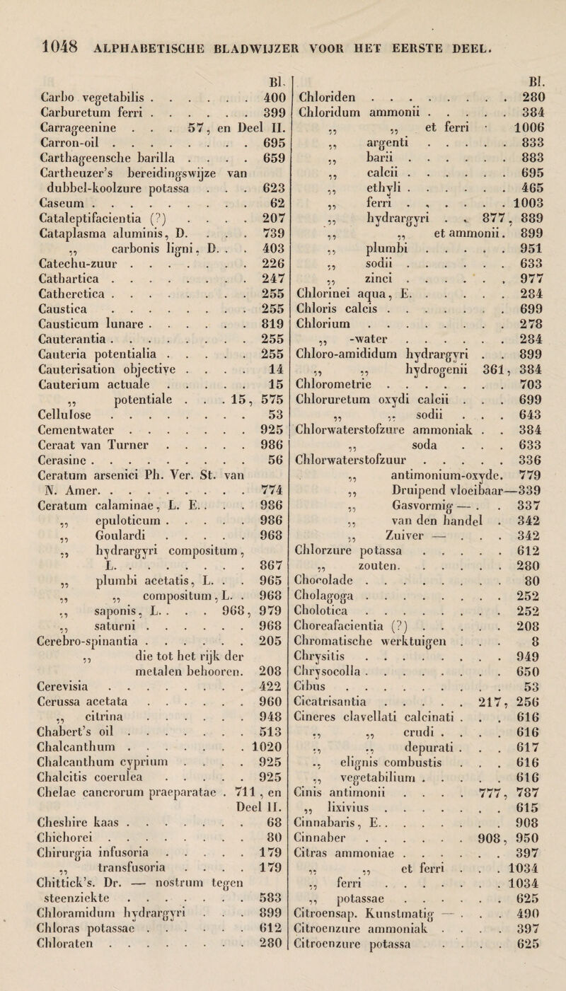 Carbo vegetabilis .... BL . 400 Chloriden. Bi. . . 280 Carburetum ferri .... . 899 Chloridum ammonii . . . . . 384 Carrageenine . . . 57, en Deel II. ,, ,, et ferri 1006 Carron-oil. . 695 ,, argenti . . 833 Carthageensche barilla . Cartheuzer’s bereidingswijze . 659 ., barii .... . . 883 van ,, calcii .... . . 695 dubbel-koolzure potassa . 623 ,, ethyl i .... . . 465 Caseum.. 62 ,, ferri .... . . 1003 Cataleptifacientia (?) . 207 ,, hydrargyri 877. 889 Cataplasma aluminis, D. . 739 ,, ,, et ammonii. 899 ,, carbonis ligni, D. . 403 ,, plumbi . . 951 Catechu-zuur. . 226 ,, sodii .... . . 633 Catbartica ...... . 247 ,, zinci .... . . 977 Catheretica ...... . 255 Chlorinei aqua, E. . . . 284 Caustica . . 255 Chloris calcis. . . 699 Causticum lunare .... . 819 Chlorium. . . 278 Cauterantia. . 255 ,, -water .... . . 284 Cauteria poten tialia . . 255 Chloro-amididum hydrargyri . . 899 Cauterisation objective . 14 „ „ hy drogend 361, 384 Cauterium actuale 15 Chlorometrie. ,, potentiate . .15, 575 Chloruretum oxydi calcii . . . 699 Cellulose. 53 ,, ,, sodii . . 643 Cementwater. . 925 Chlorwaterstofzure ammoniak . . 384 Ceraat van Turner . 986 ,, soda . . 633 Cerasine. 56 Chlorwaterstofzuur . . 336 Ceratum arsenici Ph. Ver. St. van ,, antimonium-oxyde. 779 N. Am er. . 774 ,, Druipend vloeibaar—339 Ceratum calaminae, L. E.. . 986 ,, Gas vormig — . . 337 ,, epuloticum . . 986 ,, van den handel • 342 ,, Goulardi . 968 ,, Zuiver — . . . 342 ,, hydrargyri compositum, Chlorzure potassa . . 612 L. . 867 „ zouten. . . 280 ,, plumbi acetatis, L. . 965 Chocolade. . . 80 ,, ,, compositum, L. . 968 Cholagoga. . . 252 ,, saponis, L. . 968, 979 Cholotica. . . 252 ,, saturni .... . 968 Choreafacientia (?) . . 208 Cerebro-spinantia .... • . 205 Chromatische werktuigen . . . 8 ,, die tot het rijk der Chrysitis. . . 949 metalen behooren. 208 Chrysocolla. . . 650 Cerevisia. . 422 Cibus. . . 53 Cerussa acetata .... . 960 Cicatrisantia. 217, 256 ,, cilrina .... . 948 Cineres clavellati calcinati . . . 616 Chabert’s oil. . 513 ,, ,, crudi . . . 616 Chalcanthum ..... . 1020 ,, ., depurati . . . 617 Chalcanthum cyprium . . 925 ., elignis combustis . . 616 Chalcitis coerulea . 925 ,, vegetabilium . . . 616 Chelae cancrorum praeparatae 711 , en Deel II. 68 Cinis antimonii .... 777, 787 Cheshire kaas. ,, lixivius. Cinnabaris, E. . . 615 . . 908 Chichorei. 80 Cinnaber. 908, 950 Chirurgia infusoria . 179 Citras ammoniae .... . . 397 ,, transfusoria . 179 ,, ,, et ferri . . 1034 Chittick’s. Dr. — nostrum tegen ,, ferri . . . 1034 steenziekte. . 583 ,, potassae .... . . 625 Chloramidum hydrargyri . 899 Citroensap. Kunstmatig — . . . 490 Chloras potassae .... . 612 Citroenzure ammoniak . . . 397 Chloraten. . 280 Citroenzure potassa . . 625