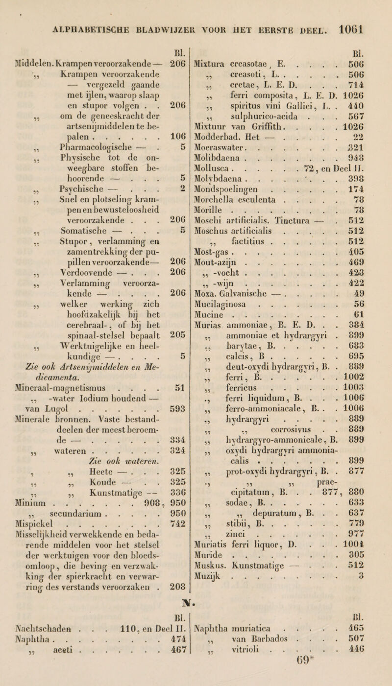 lil. Middelen. Krampen veroorzakende — 206 11 Krampen veroorzakende — vergezeld gaande met ijlen, waarop slaap en stupor volgen . 206 11 om de geneeskracht der artsenijmiddelen te be¬ palen . 106 «* ^ Pharmacologische — 5 Physische tot de on- weegbare stoffen be- hoorende — ... 5 ii Psychische — ... 2 • * Snel en plotseling kram- pen en bewusteloosheid veroorzakende . 206 Somatische — ... 5 •> * / / Stupor, verlamming en zamentrekking der pu¬ pillen veroorzakende— 206 77 Verdoovende — . . . 206 ii Verlamming veroorza- kende — .... 206 ii welker werking zich hoofdzakelijk bij het cerebraal-, of bij het spinaal-stelsel bepaalt 205 ii Werktuigelijke en heel- kundige — .... 5 Zie ook Artsenijmiddelen en Me- dicamenta. Mineraal -magnetismus .... 51 ii -water lodium houdend — van Lugol. 593 Minerale bronnen. Vaste bestand- deelen der meest beroem- Jg ... 334 ii wateren. 324 Zie ook wateren. i ., Heetc — . 325 7 7 ,, Koude — 325 ii ,, Kunstmatige -- 336 Minium . 908, 950 ii secundarium. 950 Mispickel. 742 Misselijkheid verwekkende en beda¬ rende middelen voor liet stelsel der werktuigen voor den bloeds¬ omloop, die beving en verzwak¬ king der spierkracht en verwar¬ ring des verstands veroorzaken . 208 ar BI. Nachtschaden . . . 110, en Deel II. Naphtha.474 ,, aeeti.467 n n n ii Mixtura creasotae y E. creasoti, L. . cretae, L. E. D. ferri composita, L. E spiritus vini Gallici, ,, sulphurico-acida . Mixtuur van Griffith Modderbad. Het — Moeraswater. Molibdaena . Mollusca . Molybdaena . Mondspoelingen Morchella esculenta Morille .... Moschi artificialis. Tinctura Moschus artificialis ,, factitius . Most-gas .... Mout-azijn . -vocht . D. L. ii ii -wijn . . Moxa. Galvanische Mucilaginosa Mucine Murias ammoniae, B ,, ammoniae et barytae, B. ii ii ii ii ii •i ii calcis, B deut-oxydi hydrargyri, B. ferri, B. BI. 506 506 714 1026 440 567 1026 22 321 948 72, en Deel II. 398 E. D. lydrar 871 ii ii ii ii 'i ii ii ii ii 174 78 78 ö ferric us ferri liquidum, B ferro-ammoniacale, B hydrargyri ,, corrosivus hydrargyro-ammonicale, B. oxydi hydrargyri ammonia- calis ....... prot-oxydi hydrargyri, B. . ii ii prae- cipitatum, B. . . 877, sodae, B. ,, depuratum, B. stibii, B. zinci. Muriatis ferri liquor, D. Muride. Muskus. Kunstmatige — . Muzijk. 12 512 512 405 469 423 422 49 56 61 384 899 683 695 889 1002 1003 1006 1006 889 889 899 899 877 880 633 637 779 977 1004 305 512 BI. Naphtha muriatica.465 ,, van Barbados . . . . 507 ., vitrioli.446 69*