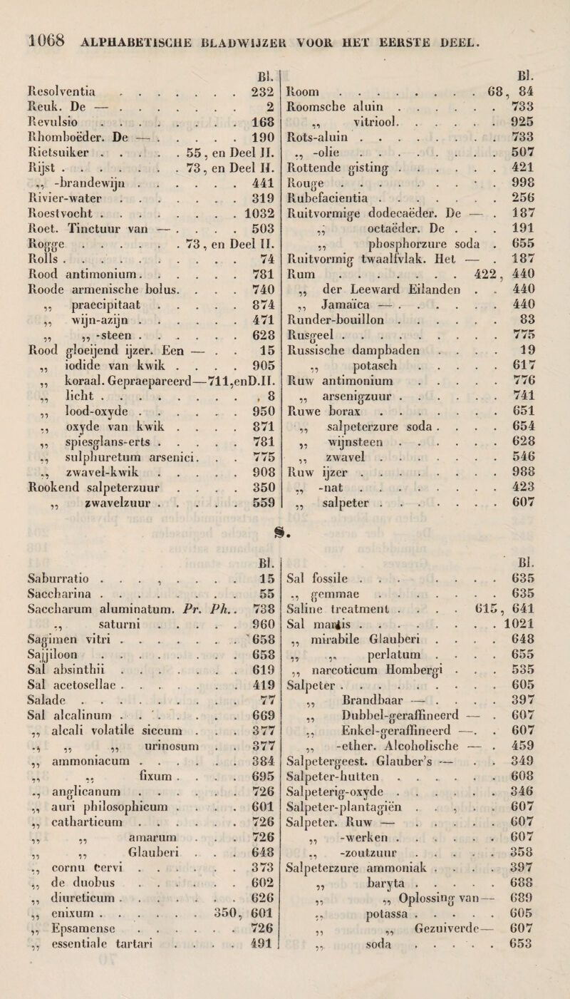 BI. Resolventia .... . . 232 Reuk. De —. . . 2 Revulsio. . . 168 Rhomboëder. De — . . . 190 Rietsuiker.55. en Deel II. Rijst.73, en Deel II. ,, -brandewijn .... . . 441 Rïvier-water. . . 319 Roes t vocht ...... . . 1032 Roet. Tinctuur van — . . . 503 Rogge.73, en Deel II. Rolls ........ . . 74 Rood antimonium.... . . 781 Roode armenische bolus. . . 740 ,, praecipitaat . . 874 ,, wijn-azijn .... . . 471 ,, ,, -steen .... . . 628 Rood gloeijend ijzer. Een — . . 15 ,, iodide van kwik . . . 905 „ koraal. Gepraepareerd— 711,enD.II. ,, licht. ... 8 ,, lood-oxyde .... . . 950 ,, oxyde van kwik . . . 871 ,, spiesglans-erts . . . 781 ,, sulphuretum arsenici. . . 775 ,, zwavel-kwik . . 908 Rookend salpeterzuur . . 350 ,, zwavelzuur . . . 559 Saburratio , BI. 15 Saccharina . 55 Saccharum aluminatum. Pr. Ph.. 738 ,, saturni 960 Sagimen vitri . 658 Sajjiloon . 658 Sal absinthii . 619 Sal acetosellae . 419 Salade ...... 77 Sal alcalinurn . . . 669 ,, alcali volatile siccum 377 .j, ,, ,, urinosum 377 ,, ammoniacum . 384 ,, ,, fixura . 695 ., anglicanum 726 ,, auri philosophicum . 601 ,, catharticum 726 ,, ,, amarum 726 ,, ,, Glauberi 648 ,, cornu Cervi 373 ,, de duobus 602 ,, diureticum . . . . 626 ,, cnixum. . 350, 601 ,, Epsamense • • * 726 Room. . 68 Bl. , 84 Roomsche aluin . . 733 ,, vitriool. 925 Rots-aluin. 733 ., -olie . 507 Rottende gisting .... 421 Rouge . 998 Rubefacientia. 256 Ruitvormige dodeeaëder. De - . 187 ,, octaëder. De . 191 ,, phosphorzure soda . 655 Ruitvormig twaalfvlak. Het — . 187 Rum ....... 422, 440 „ der Leeward Eilanden 440 ,, Jamaica — .... 440 Runder-bouillon .... 83 Rusgeel ....... 775 Russische dampbaden 19 ,, potasch 617 Ruw antimonium 776 ,, arsenigzuur .... 741 Ruwe borax. 651 ,, salpeterzure soda . 654 ,, wijnsteen .... 628 ,, zwavel. 546 Ruw ijzer ...... 988 ., -nat. 423 ,, salpeter. 607 • BI. Sal fossile ... . . • » 635 ,, gemmae ..... - 635 Saline treatment .... 615, 641 Sal mantis ...... 1021 ,, mirabile Glauberi . 9 • 648 ,, ,, perlatum . . » 655 ,, narcoticum Hombergi • . 535 Salpeter ....... 605 ,, Brandbaar — . , , 397 ,, Dubbel-geraffineerd -- . 607 ,, Enkcl-geraffineerd - • • 607 ,, -ether. Alcoholische ' ~ • 459 Salpetergeest. Glauber’s — • • 349 Salpeter-hutten .... 9 608 Salpeterig-oxyde .... . 346 Salpeter-plantagiën . . , . 607 Salpeter. Ruw — ... • 607 ,, -werken .... • 607 ,, -zoutzuur Salpeterzure ammoniak . • • 358 , . 397 ,, baryta . - 688 „ „ Oplossing van — 689 «.c, potassa • « • • 605 ,, ,, Gezuiverde— 607