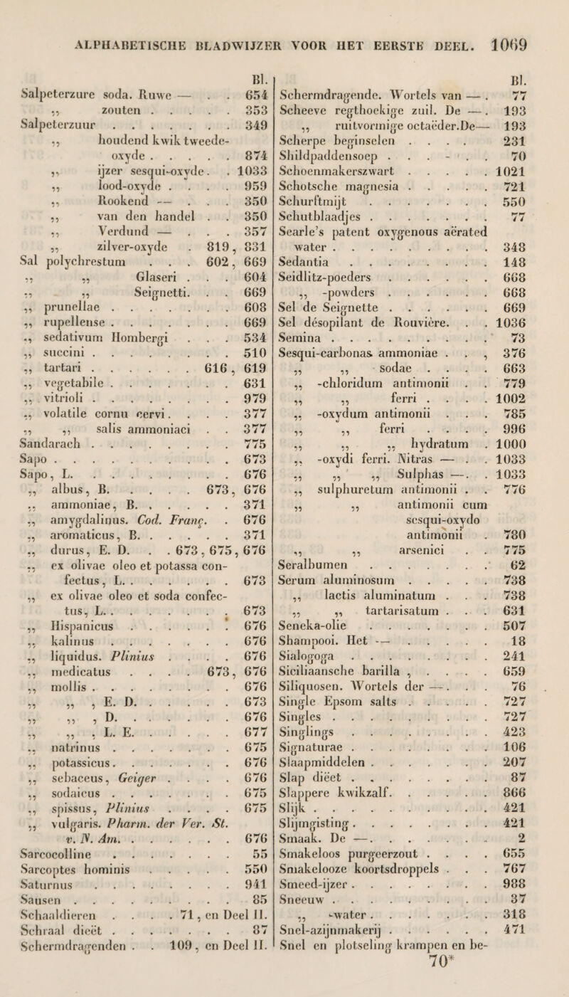 Salpeterzure soda. Ruwe ,, zouten . Salpeterzuur lil. 654 353 349 ,, houdend kwik tweede- oxyde . . . 874 ,, ijzer sesqui-oxyde . . 1033 ,, lood-oxyde . . . 959 ,, Rookend — . . 350 van den handel . . 350 ,, Verdund — . . 357 ,, zilver-oxyde 819, 831 Sal polychrestum 602, 669 7? ,, Glaseri . . . 604 77 ,, Seignetti. . . 669 ii prunellae. . . 608 ii rupellense. . . 669 *7 sedativum Hombergi . . 534 ii succini. . . 510 a tartari. 616, 619 77 vegetabilc. . . 631 ii vitrioli . . . 979 77 volatile cornu cervi. . . 377 a ,, salis ammoniaci . . 377 Sandarach . . . 775 Sa po. . . 673 Sa po, L. . . 676 ii albus, B. 673, 676 • * ammoniae, B. . . . 371 7 7 amygdalinus. Cod. Franc . . 676 a aromaticus, B. . . . 371 • « durus, E. D. . . 673 , 675,676 a ex olivae oleo et potassa con- fectus, L. . . 673 ii ex olivae oleo et soda confec- tus, L. . . 673 i? Ilispanicus .... . ! 676 ii kalinus. . . 676 a liquidus. Plinius . . . 676 a medicatus .... 673, 676 a mollis. . . 676 a „ , E. D. . . . . . 673 a „ , D. . . 676 a . . 677 natrinus. . . 675 77 potassicus. . . 676 ii n ii sodaicus.675 spissus, Plinius vulgaris. Pharrn. der Ver. St v. IS. Am. . Sarcocolline Sarcoptes hominis Saturnus Sausen .... Schaaldieren Schraal dieet . Schermdragcnden . 675 676 55 550 941 85 . 71, en Deel II. . . . . 37 109 , en Deel II. Schermdragende. Wortels van — . Scheeve regthoekige zuil. De — . ii ruitvormige octaëder.De ii ii ii ii ii ii ii ii ii ii 11 Scherpe beginselen Shildpaddensoep . Schoenmakerszwart Schotsche magnesia Schurftmijt Schutblaadjes Searle’s patent oxygenous aerated water. Sedantia. Seidlitz-poeders ,, -powders . Sel de Seignette . Sel désopilant de Rouvière Semina. Sesqui-carbonas ammoniae ,, sodae -chloridum antimoni ,, ferri . -oxydum antimonii ,, ferri ,, ,, hydratun -oxydi ferri. Nitras — „ „ Sulphas - sulphuretum antimonii antimonii cum scsqui-oxydo antimonii arsenici Seralbumen Serum aluminosum . ,, lactis aluminatum ,, „ tartarisatum Seneka-olie Shampooi. Het — Sialogoga .... Siciliaansche barilla , Siliquosen. Wortels der Single Epsom salts Singles . Singlings Signaturae . Slaapmiddelen . Slap dieet . Slappere kwikzalf Slijk .... Slijmgisting . Smaak. De —. Smakeloos purgeerzout Smakeloozc koortsdroppels Smeed-ijzer . Sneeuw . ,, -water. Snel-azijn makerij Snel en plotseling krampen en be 70* ii a BI. 77 193 193 231 70 1021 721 550 77 348 148 668 668 669 1036 73 376 663 779 1002 785 996 1000 1033 1033 776 780 775 62 738 738 631 507 18 241 659 76 727 727 423 106 207 87 866 421 421 2 655 767 988 37 318 471