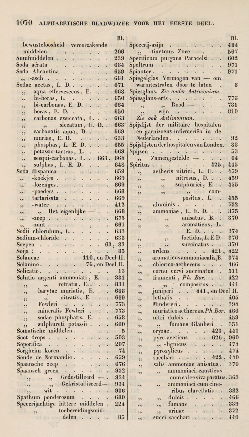 bewusteloosheid veroorzakende BI. middelen. 206 Snuifmiddelen ...... 239 Soda aërata ...... 664 Soda Aïicantina. u 659 ,, -ascli. 661 Sodae acetas, L. D. # 671 ,, aqua elïërvescens, E. • 668 ,. bi-boras, L. 650 ,, bi-carbonas, E. D. 664 boras, E. D. . 650 ,, carbonas exsiccata, L. . • 663 „ ,, siccatum, E. D. # 663 ,, carbonatis aqua, D. . • 669 ,, murias, E. D. ... . 633 „ phosphas, L. E. D. . • 655 ,, potassio-tartras, L. . • 669 ,, sesqui-carbonas, L. . 663 , 664 „ sulphas, L. E. D. . . . 648 Soda Hispanica. • 659 ,, -koekjes. 669 ,, -lozenges...... 669 ,, -poeders. 668 ,, tartarisata. , 669 ,, -water ...... 412 ,, ,, Het eigenlijke —‘ . • 668 ,, -zeep .. 675 ,, -zout. 661 Sodii chloridum , L. 9 633 Sodium-chloride. 633 Soepen . . 63 , 83 Soija * . . 85 Solaneae .... 110, en Deel II. Solanine. 76, en Deel II. Solicatio.. 13 Solutio argenti ammoniati, E. 831 ,, ,, nitratis, E.. 831 ,, barytae muriatis, E. . 688 „ ,, nitratis, E. 689 ,, Fowleri. 773 ,, mineralis Fowleri . 773 ,, sodae phosphatis. E. . 658 ,, sulphureti potassii . 600 Somatische middelen.... 5 Soot drops. . 503 Soporifica., 207 Sorgheim koren. 74 Soude de Normandie .... 659 Spaansche zeep . 676 Spaansch groen . 932 „ ,, Gedestilleerd — 934 ,, ,, Gekristalliseerd- 934 BI. Specerij-azijn . . 484 n tinctuur. Zure — ... 567 Specilicum purgans Paracelsi . 602 Speltrum .. 971 Spiauter 971 Spiegelglas Vermogen van — om warmtestralen door te laten 8 Spiesglans. Zie onder Antimonium. Spiesglans-erts 776 11 ,, Hood — ... 781 11 -wijn. 810 Zie ook Antimonium. Spijslijst der militaire hospitalen en garnizoens infirmeriën in de Nederlanden.. 92 Spijslijsten der hospitalen van Londen. 88 Spijzen 53 n Zamengestelde — ... 64 Spiritus . 425 , 445 aetheris nitrici, L. E. 459 ,, nitrosus , D. . 459 i•> ,, suïphurici, E. . 455 n „ „ com- positus . L. 455 n aluminis. 732 -i ammoniae , L. E. D. . 375 n ,, anisatus, B. . 370 n ,, aromaticus, L. E. D. . . . 374 n ,, foetidus,L. E.D. 376 77 ,, succinatus . 370 a ardens .... 421 , 422 17 aromaticus ammoniacalis,B. 374 a chlorico-aethereus . 466 71 cornu cervi succinatus 511 a frumenti , Pk. Bor. . 422 a ,, compositus . 441 a junipen . . 441, en Deel 11. 77 lethalis. 405 77 Minderen. 394 71 rnuriatico aethereus. PA. Bor. 466 77 nitri dulcis. 459 a ,, fumans Glauberi 351 a oryzae. 423 , 441 a pyro-aceticus . . 626 , 960 n ,, -lignicus .... 474 a pyroxylicus. 474 a sacchari .... 422 , 440 salis ammoniae anisatus . 370 ,, ammoniaci causticus cumcalce viva paralus. 363 ,, ammoniaci cum cine- 11 Wit. Spathum ponderosum Specerijachtige bittere middelen toebereidingsmid- delen . n 936 680 224 85 ribus clavellatis . 382 ii ,, dulcis .... . 466 ii ,, fumans . 339 ii ,, urinae . . . 372 ii' succi sacchari . . 440