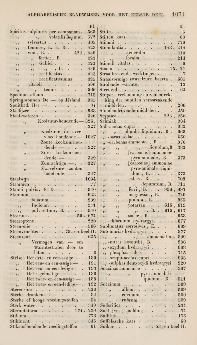 BI. Spiritus sulphuris per campanam. 568 ,, volatilis Beguini. 572 n sylvestris. 405 n tenuior , L. E. D. . 423 n vini , B. 422 , 439 'i ,, fortior, B. ... 423 a ,, Gallici. 422 a ,, ,, , L. 439 ii ,, rectilicatus 423 a ,, rectificatissimus . 425 a vitrioli . 566 a „ tenuis .... 566 Spodium album. 715 Springb ronnen De — op Ijsland. 325 Spuit had. Het —. 34 Staal ijzer. 988 Staal-wateren. 326 Koolzuur-houdende— 326, 327 Koolzuur in over¬ vloed houdende — 1027 Zoute koolzuurhou- dende • • • 327 a Zure koolzuurhou- dende — 329 a Zuurachtige —. 327 ii Zwavelzure zouten houdende — . 327 Staal wijn 1034 Stammen 77 Stanni pulvis, E. D. 940 Stannum 938 •n foliatum 939 a Indicum 971 a pulveratum, B. . . . 940 Stearine . ... 59 , 674 Stearoptène.... 220 Steen-olie 506 Steenvruchten . . 75, en Deel II. Steenzout 635 ,, Vermogen van — orn warmtestralen door te laten. 8 Stelsel. Het drie- en een-assige — . 189 ,, Het een-en een-assige— . 191 ,, Het een- en een-lcdige — . 193 ,, Het regelmatige— . . . 186 „ Het twee-en een-assige — . 188 ,, Het twee-en een-ledige —. 192 Stereusine.220 Sterke dranken.82 Sterke of hooge voedingsstoffen . 54 Sterk water.349 Sternutatoria. 174 , 239 Stibium.776 Stiklucht.345 Stikstof houdende voedingstoffen . 61 Stilton kaas.68 Stimmi.. 776 Stimulantia.148 , 214 ,, generalia .... 214 ,, localia.214 Stimuli vitales. 6 Stoom.15, 21 Straalbrekende werktuigen ... 7 Straalvormige zwavelzure baryta . 681 Stralende warmte.13 Stremsel.62 Stupor, verlamming en zamentrek- king der pupillen veroorzakende middelen.206 Stondendrijvende middelen . . . 250 Styptica. 223 , 256 Salmiak. 384 Sub-acetas cupri.932 ,, ,, plumbi liquidum, B. . 965 ,, -boras sodae.650 -carbonas ammoniae, B. . . 376 „ ,, ,, liquidum, B. 382 ,, ,, [carbonas] ammoniae pyro-animale, B. . 373 ,, ,, [carbonas] ammoniae pyro-animale liqui¬ dum, B.373 „ ,, calcis, B.709 „ „ ,, depuratum, B. 711 „ „ ferri, B. . . 996 , 997 ,, magnesiae, B. 720 „ ,, plumbi , B. . . . 955 ,, ,, potassae . . 616 , 619 ,, ,, ,, , B. . 615, 617 ,, ,, sodae, B.658 ,, -chloridum hydrargyri . . . 877 Sublimatus corrosivus, E. . . . 889 Sub-murias hydrargyri .... 877 ,, ,, ,, ammoniatum. 899 11 11 11 --^ ., -nitras bismuthi, B. ... 936 ,, -oxydum hydrargyri .... 868 ,, -phosphas calcis.715 ,, -sesqui-acetas cupri .... 933 ,, -sulphas deut-oxydi hydrargyri. 920 Succinas ammoniae.397 ,, ,, pyro-animale li¬ quidum , B. . 511 Succinum.508 ,, album.509 ,, ei tri n urn.509 ,, rubrum.509 Sudorifica.234 Suet (vet-) pudding.74 Suffitus.175 Suffolksche kaas.68 Suiker.53, en Deel II.