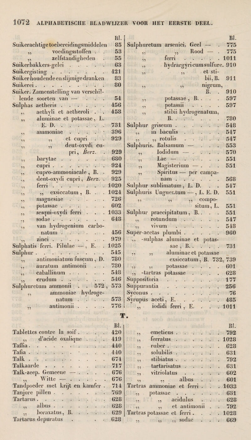 BI. Suikerachtige toebereidingsmiddelen 85 ,, voedingsstoffen . . 53 ,, zelfstandigheden . 55 Suikerbakkers-gelei.63 Suikergisiing.421 Suikerhoudende en slijmige dranken 83 Suikerei.. 80 Suiker. Zamcnstelling van verschil¬ lende soorten van — ... 54 Sulphas aetheris.456 ,, aethyli et aetheroli . . 458 ,, aluminae et potassae, L. E. D...731 ,, am m on ia e . 396 ,, ,, et cupri . . 929 ,, ,, deut-oxydi cu¬ pri, Berz. . 929 barytae.680 cupri.924 cupro-ammoniacale , B. . 929 deut-oxydi cupri, Berz. . 925 ferri.1020 ,, exsiccatum, JB. . . 1024 magnesiae.726 potassae ...... 602 sesqui-oxydi ferri . . . 1033 ,, sodae.648 ,, van hydrogenium carbo- natum.456 ,, zinci.979 Sulphatis ferri. Pilulae — , E. . 1025 Sulphur . 545 ,, antimoniatum fuscum, D. 780 ,, auratum antimonii . . 780 ,, caballinum.548 ,, crudum.546 Sulphuretum ammonii . . 572, 573 ,, ammoniae hydroge- natum .... 573 ,, antimonii .... 776 T BI. Tablettes contre la soif .... 420 ,, d’acide oxalique . . . 419 Taffia.440 Tafia.• ... 440 Talk. 674 Talkaarde.717 Talk-zeep. Gemeene — .... 676 ,, Witte —.676 Tandpoeder met krijt en kamfer . 714 Tanjore pillen.769 Tartarus.628 „ albus ....... 628 „ boraxatus, B. . 629 BI. Sulphuretum arsenici. Geel —- . 775 „ „ Bood — . 775 ,, ferri.1011 ,, hydrargyricumsulfure. 910 tt ,, et sti- bii, B. 911 tt ,, nigrum, Jj. 910 tt potassae , B. . 597 tt potassii .... 597 tt stibii hydrogenatum, B. ..... . 780 Sulphur griseum. 548 tt in baculis. 547 tt ,, rotulis ..... 547 Sulphuris. Balsamum — ... 553 tt lodidum — . 570 tt Lac — . . . . , 551 7 7 Magisterium — . 551 tt Spiritus — per campa- nam. 568 Sulphur sublimatum, L. D. 547 Sulphuris Unguer.tum —, L. E. D. 551 tt „ ,, compo- situm, L. 551 Sulphur praecipitatum, B.. 551 tt rotundum. 547 tt vivum. 548 Super-acetas plumbi. 960 -sulphas aluminae et potas- sae , B. 731 aluminac et potassae exsiccatum, B. 732 . 739 tt ,, potassae .... 601 „ -tartras potassae .... 628 Suppositoria. 177 Süppurantia .. 256 Sy conus 76 Syrupus aceti, E. 485 tt iodidi ferri , E. 1011 f» BI. tt emeticus. 792 tt ferratus ...... 1028 tt ruber ....... 628 tt solubilis. 631 77 stibiatus. 792 tt tartarisatus. 631 tt vitriolatus. 602 tt ,, albus 601 Tartras ammoniae et ferri . 1033 tt potassae. 631 tt ,, acidulus 628 tt ,, et antimonii . 792 Tartras potassae et ferri . . . 1028 tt