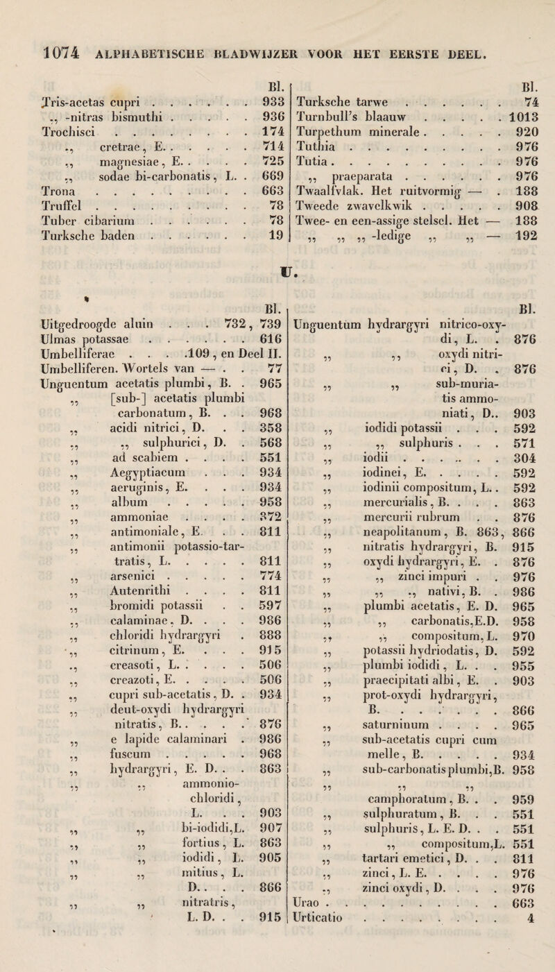 Bl. ffris-acetas cupri.933 «, -nitras bismuthi.936 Trochisci ..174 cretrae, E.714 ,, magnesiae, E.725 sodae bi-carbonatis, L. . 669 Trona.663 Truffel.78 Tuber cibarium.78 Turksche baden.19 BI. Turksche tarwe ..74 Turnbull’s blaauw.1013 Turpethum minerale.920 Tuthia.976 Tutia..976 ,, praeparata.976 Twaalfvlak. Het ruitvormig — . 188 Tweede zwavclkwik.908 Twee- en een-assige stelsel. Het — 188 n n ii ledige ,, ,, 192 U. * Bi. BI. Uitgedroogde aluin . . . 732, 739 Unguentum hydrargyri nitrico-oxy- Ulmas potassae. 616 di, L. . 876 Umbelliferae . . . .109, en Deel II. ii ,, oxydi nitri- Umbelliferen. Wortels van — . . 77 ci, D. 876 Unguentum acetatis plumbi, B. . 965 ii „ sub-muria- ii [sub-] acetatis plumbi tis ammo- carbonatum, B. . 968 niati, D.. 903 a acidi nitrici, D. . 358 ii iodidi potassii . 592 ii ,, sulphuric!, D. 568 ii ,, sulphuris . 571 a ad scabiem .... 551 ii iodii. 304 a Aegyptiacum 934 ii iodinei, E. 592 ii aeruginis, E. 934 ii iodinii compositum, L.. 592 ii album. 958 a mercurialis, B. . 863 77 ammoniae .... 372 ii mercurii rubrum 876 ii antimoniale, E. . . 811 ii neapolitanum, B. 863, 866 ii antimonii potassio-tar- ii nitratis hydrargyri, B. 915 tratis, L. 811 ii oxydi hydrargyri, E. . 876 ii arsenici. 774 ii „ zinci impuri . 976 ii Autenrithi .... 811 ii ,, nativi.B. . 986 ii bromidi potassii 597 ii plumbi acetatis, E. D. 965 77 calaminae. D. . 986 ii ,, carbonatis,E.D. 958 77 chloridi hydrargyri 888 ii ,', compositum, L. 970 ’ a citrinum, E. ... 915 a potassii hydriodatis, D. 592 •i creasoti, L. 506 ii plumbi iodidi, L. . 955 ii creazoti, E. 506 a praecipitati albi, E. 903 ii cupri sub-acetatis , D. . 934 ii prot-oxydi hydrargyri, a deut-oxydi hydrargyri •0 • •••••• 866 nitratis, B. 876 ii saturninum .... 965 a e lapide calaminari . 986 ii sub-acetatis cupri cum 7 7 fuscum. 968 melle, B. 934 ii hydrargyri, E. D. . 863 ii sub-carbonatis plumbi,B. 958 77 ,, ammonio- ii 7 7 7 7 chloridi, camphoralum, B. . 959 Ij • • • 903 ii sulphuratum, B. 551 ii ,, bi-iodidi,L. 907 ii sulphuris, L. E. D. . 551 a ,, fortius , L. 863 ii ,, compositum,L. 551 77 ,, iodidi, L. 905 ii tartari emetici, D. . 811 ii ,, mitius, L. ii zinci, L. E. 976 D.. . . 866 ii zinci oxydi, D. . 976 ii ,, nitratris, Urao . 663 L. D. . . 915 Urticatio 4