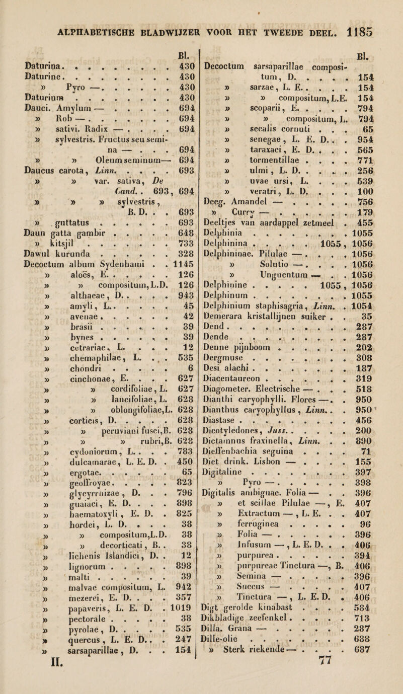 BI. Daturina.430 Daturine.430 » Pyro —.430 Daturium.430 Dauci. Amylum —.694 » Rob —.694 » sativi. Radix — .... 694 » sylvestris. Fructus seu semi- na — . . . 694 » » Olenmseminum— 694 Daucus carota, Linn.693 » » var. sativa, De Cnnd. . 693, 694 » » » sylvestris, B. D. » guttatus .... Daun gatta gambir . . . » kitsjil. Dawul kurunda .... Decoctum album Sydenhami » aloës, E. . » 693 693 648 733 328 1145 126 » compositum, L.D. 126 » » » » » » » » » » » » » » » » » » » » » i) » )) » » » » » » » » » althaeae , D.943 amyli, L. 45 aveuae.42 brasii ...... 39 bynes ...... 39 cetrariae, L. ... 12 chemaphilae, L. . t . 535 chondri ..... 6 cinchonae, E. . 627 » cordifoliae, L. 627 » lancifoliae, L. 628 » oblongifoliae,L. 628 corticis, D.628 » peruviani fusci,B. 628 » » rubri,B. 628 II. cydoniorum, L. . duicamarae, L. E. D. ergotae. geoiïVoyae. glycyrrnizae , D. guaiaci, E. D. . haematoxyli , E. D hordei, L. D. • » compositum,L.D. » decorticati, B. . Iichenis Islandici, D. . lignorum. malti ...... malvae compositum, L. 942 mezerei, E. D. . . . 357 papaveris, L. E. D. . 1019 pectorale.38 pyrolae, D. 535 quercus , L. E. D.. . 247 sarsaparillae, D. . . 154 783 450 65 823 796 898 825 38 38 38 12 898 39 Decoctum sarsaparillae composi¬ tum , D. . . » » » X) » » » » » sarzae, L. E.. » compositum scoparii, E. . . » compositum seealis cornuti . senegae, L. E. D. taraxaci, E. D. . tormentillae ulmi , L. D. uvae ursi, L veratri, L. D Deeg. Amandel — . » Curry — Deeltjes van aardappel zetmee Delphinia .... Delphinina .... Delphininae. Pilulae — » Solutio — » Unguentum Delphinine . . Delphinurn . Delphinium staphisagria, Lin Demerara kristallijnen suiker Dend .... Dende Denne pijnboom Dergmuse . Desi aiachi . . Diacentaureon . Diagometer. Electrische — . Dianthi caryophylli. Flores -— Dianthus caryophyllus , Linn. Diastase . Dicotyledones, Juss. . Dictamnus fraxinella, Linn ÜielFenbachia seguina Diet drink. Lisbon — Digitaline .... » Pyro — . Digitalis ambiguae. Folia — » et scillae Pilulae — Extractum — , L. E. ferruginea . . . P’olia — .... Jnfusum — , L. E. D. purpurea .... purpureae Tinclura — Semina — ... Succus — ... Tinctura — , L. E. D Digt gerolde kinabast Dikbladige zeefenkel. . . Dilla. Grana — . Dille-olie » Sterk riekende 77 L.E. L. » » » )> » » )> E. B. BI. 154 154 154 794 794 65 954 565 771 256 539 100 756 179 455 1055 1056 1056 1056 1056 1056 1055 1054 35 287 287 202 308 187 319 518 950 950 456 200 890 71 155 397 398 396 407 407 96 396 406 394 406 396 407 406 584 713 287 688 687