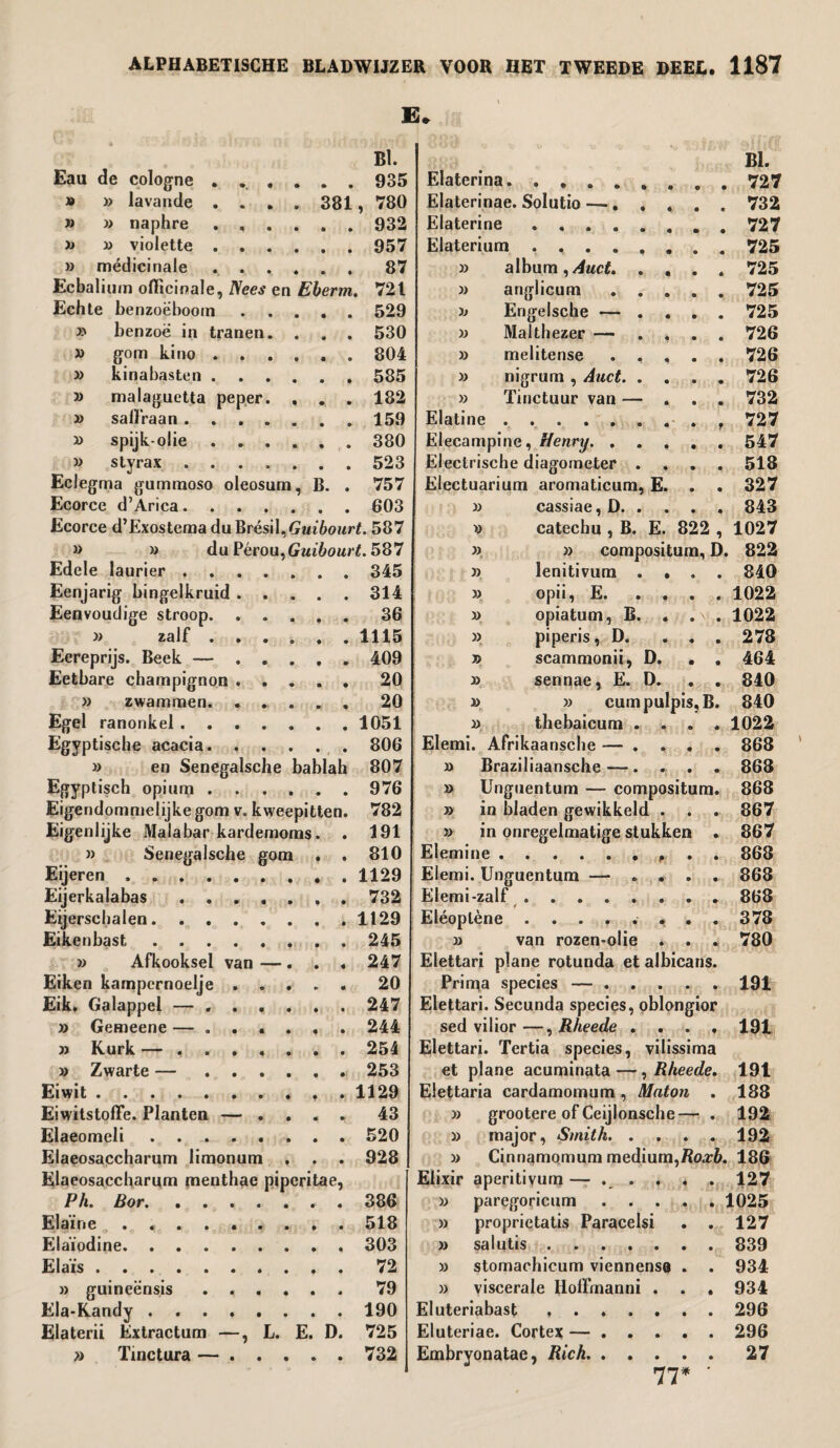 E* BI. Eau de cologne ..935 » » lavande .... 381, 780 » » naphre.932 » » violette.957 » medicinale ..87 Ecbalium officinale, Nees en Eberm. 721 Echte benzoebooin.529 » benzoë in tranen. . . . 530 » gom kino.804 » kinabasten.585 » malaguetta peper. . . . 182 » saffraan.159 » spijkolie.380 » styrax.523 Eclegma gummoso oleosum, B. . 757 Ecorce d’Arica.603 Ecorce d’Exostema du Brésil, Gm'&oarL 587 » » du Pérou,Guibourt. 587 Edele laurier.345 Eenjarig bingelkruid.314 Eenvoudige stroop. ..... 36 » zalf.1115 Eereprijs. Beek —.409 Eetbare champignon.20 » zwammen.20 Egel ranonkel.1051 Egyptische acacia.806 » en Senegalsche bablah 807 Egyptisch opium.976 Eigendommelijke gom v, kweepitten. 782 Eigenlijke Malabar kardemoms. . 191 » Senegalsche gom • . 810 Eijeren.1129 Eijerkalabas.732 Eijerschalen.1129 Eikenbast.245 » Afkooksel van —. . . 247 Eiken kampernoelje.20 Eik. Galappel — ...... 247 » Gemeene —.244 » Kurk — ....... 254 » Zwarte — 253 Eiwit.. . 1129 Eiwitstofïe. Planten — .... 43 Elaeomeli.520 Elaeosaccharum limonum . . . 928 Elaeosaccharum menthae piperitae, Ph. Bor.386 Elaïne ......... 518 Elaïodine.303 Elaïs.72 » guineënsis.79 Ela-Kandy.190 Elaterii Extractum —, L. E. D. 725 » Tmctura — . 732 Elaterina. . . . Elaterinae. Solutio — Elaterine . . . Eiaterium . . . album, Auct anglicum Engelsche — . Malthezer — melitense . . nigrum , Auct. . Tinctuur van — » » » » » Elatine .... Elecampine, Henry Electrische diagometer Electuarium aromaticum, E. . 327 n cassiae, D. 843 » catechu , B. E. 822 , 1027 » compositum, D. 822 » lenitivum . . . . 840 opii, E. . , . . 1022 r ^ t • opiatum, B. . ,\ . 1022 » • c piperis, D. . . . 278 » scammonii, D. . . 464 » sennae, E. D. . . 840 1) » curnpulpis, B. 840 thebaicum .... 1022 BI. 727 732 727 725 725 725 725 726 726 726 732 727 547 518 Elemi. Afrikaansche — .... 868 » Braziliaansche—. . . . 868 » Unguentum — compositum. 868 » in bladen gewikkeld . . . 867 » in onregelmatige stukken . 867 Elemine. 868 Elemi. Unguentum — .... 868 Elemi-zalf.868 * -■ < Eléoplène ........ 378 » van rozen-olie . . . 780 Elettari plane rotunda et albicans. Prirua species —. Elettari. Secunda species, oblongior sed vilior —, Rheede .... Elettari. Tertia species, vilissima et plane acuminata —, Rheede. Eiettaria cardamomum , Mnton . » grootere of Ceijlonsche— . » major, Smith. 191 191 191 188 192 192 » Cinnamomum medium, Roxb. 186 Elixir aperitivum — .. paregoricum . . . proprietatis Paracelsi salutis. stomachicum viennense viscerale llofFmanni . Eluteriabast ..... Eluteriae. Cortex — ... Embryonatae, Rich. . . . 77* » » » » I 127 1025 127 839 934 934 296 296 27