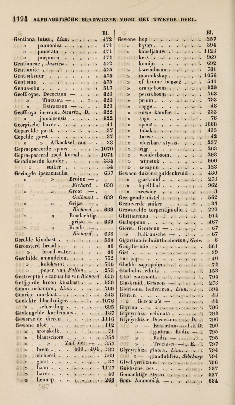 BI. BI. Gentiana lutea, Linn. . , . • 472 Gewone hop . 257 » pannonica .... a 474 » hysop...... 394 » punctata • . ... e 474 » kabeljaauw .... 1123 » purpurea .... « 474 » kers. 969 Genlianeae , Jussieu .... • 472 » komijn. 692 Gentianite ....... 475 » kweënboom .... 781 Gentisikzuur ...... e 475 » monnikskap.... 1056 Gentisine . . 475 » of bruine benzoë . 531 Genua-olie. • 517 » oranjeboom .... 929 Geoffroyae. Decoctum — . • 823 » perzik boom .... 763 » Tinclura — . . • • 823 » pruim. 783 » Extractum — . a 823 » rogge.. 48 Geoffroya inermis, Swartz, D. • 822 » ruwe kamfer . 333 » jarnaicensis • 822 » sago . 76 Georgische haver. • 41 » s|)ons. 1068 Geparelde garst ..... • 37 » tabak. 433 Gepelde garst. 37 » tarwe. 42 » » Afkooksel van — • 38 » vloeibare styrax. . . 237 Gepraepareerde spons • 1070 » vijg ...... 263 Gepraepareerd rood koraal . . • 1071 » wonderboom. . . 298 Gerafineerde kamfer .... • 334 D wijnstok. 900 » suiker .... • 34 » zeeajuin ..... 128 Geringde ipecacuanha . . . • 637 Gewoon duizend guldenkruid . 480 » » Bruine — > » glaskruid ..... 273 Richard • 638 » lepelblad. 962 » » Groot — » zeewier. 3 Guibourt • 639 Gezegende distel. 562 » » Grijze — ? Gezuiverde suiker . 34 Richard • 639 Gezwavelde terpentijn-olie . . 220 » » Roodachtig Ghillaiemou. 914 grijze — 0 639 Gialappone ....... 467 » y> Roode — •) Gierst. Gemeene — .... 67 Richard « 638 » llaliaansche — . . . 67 Gerolde kinabast. • 584 Gigarti.ua helminthochorton, Gr Cv. 6 Geroosterd brood ..... • 46 Gngilie-olie. Gist. 561 » brood-water . • 46 39 Geschilde amandelen. . . e 752 » pap ........ 40 » kolokwint .... • 716 Gladde sago palm. 74 » peper van Fulton • 275 Gladiolus edulis. 158 Gestreepte ipecacuanha van Richard 655 Glad zouthout. 794 Getijgerde kroon kinabast . e 589 Glaskruid. Gewoon — . 273 Geurn urbanum, Linn.* . . • 769 Glceboma hederacea, Linn. 394 Geurige muskaat. a 348 Gluten . 43 Gevlekte bloedzuiger. . . . a 1076 » Becearia’s — . . . 44 » 0 scheerling .... a 695 Glycion . . . . * . . . 796 Gevleugelde kardemons . a 187 Glyeyrrhiza ochinala .... 794 Gewervelde dieren .... • 1116 Glycyrrhizae Decoctum —, D. 796 Gewone aloë ..... a 112 » Extractum—,L.E D. 796 » 0 aronskelk. . . . . • 71 » glabrae. Radix ~ 4 795 » blaarschors .... • 354 » Radix — . . 795 » » Zalf der -- •i 357 » Troel lisei — , E. 797 » brem . . . 400 , 404 , 792 ! Glyeyrrhiza glabra, Linn. . . 794 » cichorei ..... a 569 » glanduiifëra, Sibthc >rp 794 s » garst . .. .0 . . , a 37 Glycbyrrhizine. 796 » haan . • 1127 Gnidisehe bes ...... 357 )) heiver • • • • • • • 40 Gomachtige styrax . . , . 527 hennep . • *sr m 1 Gym. Ammoniak —. , * * $ * 684