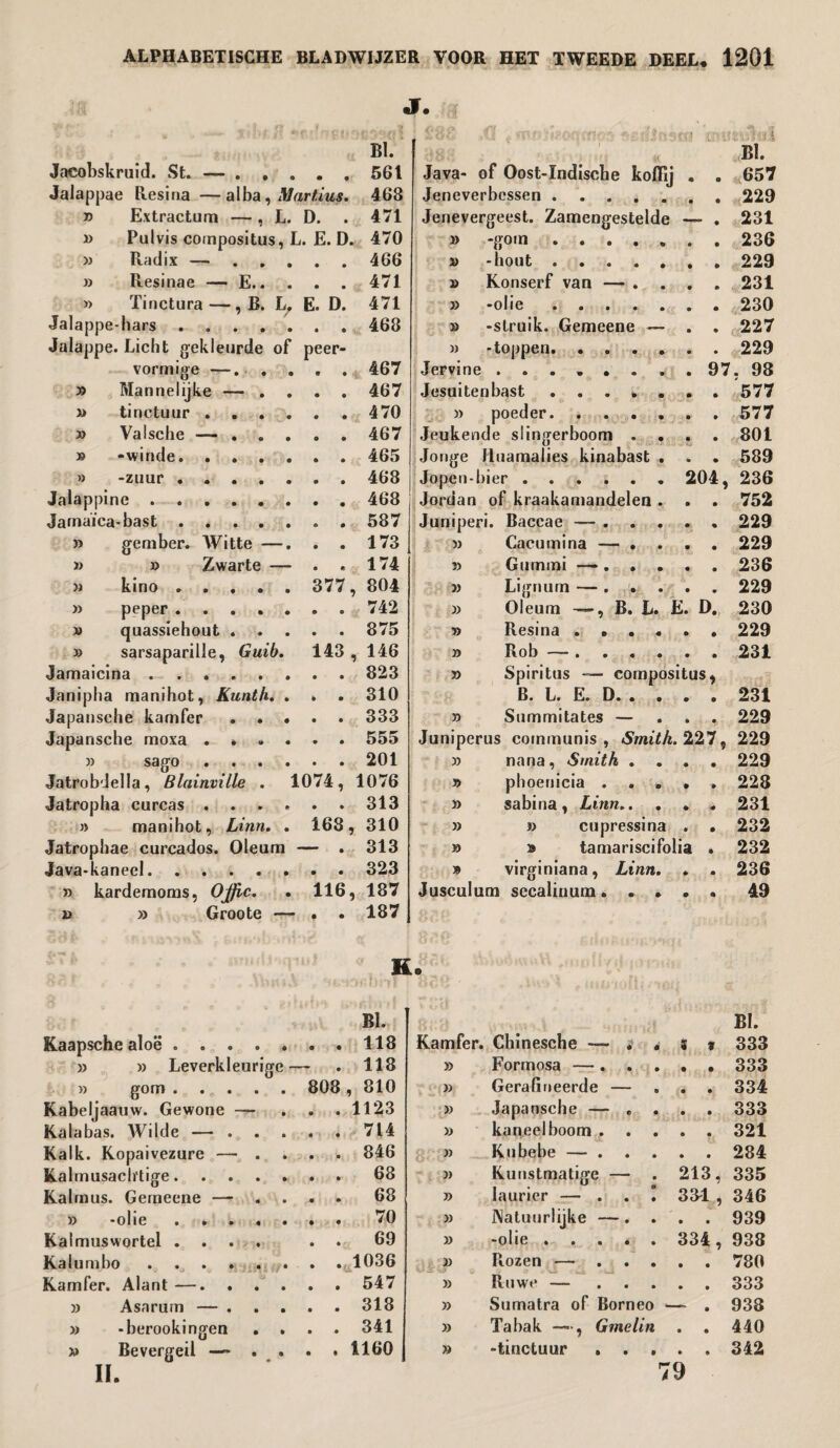 J. ,i ; - <ffA / r i?O: .!' ' f'>* { V% ^1 taus&slïïi BI. I BI. Jacobskruid. St. — . . . . . 561 Java- of Oost-Indiscbe koffii . . 657 Jalappae Resina —alba .Martins. 468 Jeneverbessen. t> Extractum — , L. D. . 471 Jenevergeest. Zamengestelde — - . 231 » Pulvis compositus, L. E. D. 470 » -gom ...... » Radix — . . . . . 466 -hout . . 229 » Resinae — E.. . . 471 » Konserf van — ... . 231 » Tinctura —, B. L, E. D. 471 » -olie. Jalappe-hars . . . . . » -struik. Gemeene — . . 227 Jalappe. Licht gekleurde of peer- » -toppen. vormige —. . . . 467 Jervine ........ 97. 98 » Mannelijke — . . . 467 Jesuitenbast ...... » tinctuur . . . 470 » poeder. . 577 » Valsche —- . . . . . 467 Jeuke ode slingerboom . . . . 801 » -winde. Jonge Huamalies kinabast . . . 589 » -zuur. Jopen- hier. 204, 236 Jalappine ...... Jordan of kraakamandelen . . 752 Jamaica-bast. Juniperi. Baccae — .... . 229 » gember. AVitte —. . . 173 Cacumina — ... . 229 » » Zwarte — . . 174 5) Gummi . 236 >i kino ..... 377, 804 J) Lignum — .... . 229 » peper . . . 742 » Oleum —, B. L. E. D. 230 w quassiehout . . . 875 » Resina ..... » sarsaparille, Guib. 143 , 146 » Rob —. . 231 Jamaicina. » Spiritus —■ eompositu Janipha manihot, Kunth. . . . 310 B. L. E. D. . . . . 231 Japansche kamfer . . • . . 333 5? Summitates — . 229 Japansche moxa .... . . 555 Juniperus communis, Smith. 227. 229 » sago .... » nana, Smith . . . . 229 Jatrobdella, Blainville . 1074, 1076 » phoeuicia .... . 228 Jatropha curcas .... . . 313 » sabina, Linn.. . • . 231 n manihot, Linn. . 168, 310 » » cupressina . . 232 Jatrophae curcados. Oleum — . 313 y> » tamariscifolia * 232 Java-kanecl. » virginiana, Linn. * . 236 » kardemoms, Ojjic. 116, 187 Jusculum sccalinum. . . . 49 i> » Groote — . . 187 ft o BI. PU BI. Kaapsche aloë. Kamfer. Chinesche — s é 5 % 333 » » Leverkleurige - . 118 » Formosa —..... 333 » gom . . e . 808, 810 » Gerafineerde — ... 334 Kabeljaauw. Gewone — . 1123 » Japansche — .... 333 Kalabas. Wilde — ... . 714 kaneel boom.321 Kalk. Kopaivezure — . . 846 » Kubebe —.284 Kalmusach'tige. 68 » Kunstmatige — . 213, 335 Kalmus. Gemeene — . . . 68 » laurier — ... 33-1 , 346 » -olie. 70 » Natuurlijke —. . . . 939 Kalmuswortel .... . 69 » -olie. 334, 938 Kalumho. . 1036 Rozen —•.780 Kamfer. Alant—. . . . . 547 » Ruwe —.333 » Asarum — . . . . 318 » Sumatra of Borneo — . 938 » -berookingen . . . 341 Tabak —, Gmelin . . 440 » Bevergeil — . . II. . 1160 » -tinctuur.342 79