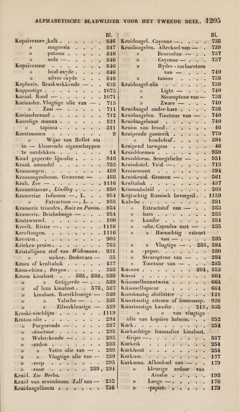 BI. BI. Kopaïvezure .kalk. 846 Kruidnagel. Cayenne—. . • • 733 » magnesia 847 Kruidnagelen. Aftreksel van 1 '■ • 739 » potassa .... 846 » Bencoolon — • • 737 » soda — .... • 846 » Cayenne — . • • 737 Kopaïvezuur. 846 » Hydro - carburetiim » lood-oxyde . 846 van — • • 740 » zilver oxyde 846 » tanine • • 738 Kopbezie. Braakwekkende — . 635 Kruidnagel-olie . 739 Koppootige. 1073 » Ligte — • • 740 Koraal. Rood —. 1071 » Stearoptene van — 738 Koriander. Vlugtige olie van — 713 » Zware — . • • 740 )) Zaai — • • • • 711 Kruidnagel onder-hars . • • 738 Korianderzaad. 712 Kruidnagelen. Tinctuur van 1 ■ • 740 Korrelige manna. 521 Kruidnagelzuur . 740 » tapioca . . . . . 311 Kruim van brood.... 46 Korstmossen. 9 Kruipende ganserik . . . • • 770 » Wijze van Hellot om » hondsdraf. • • 394 in — kleurende eigenschapp en Kruipend tarwgras • • 46 te ontdekken. • 14 Kruisbloemen. 959 Koud geperste lijn-olie . . • 948 Kruisbloem. Senegalsche — . . 951 Kraak amandel. 752 Kruisdistel. Veld — . • • 713 Kraanoogen.. 489 Kruisemunt. 394 Kraanoogenboom. Gemeene — • 488 Kruiskruid. Gemeen — . . • • 561 Krab. Zee —. 1116 Krultabak. 437 Krameriaceae, Lindley . • 950 Krurnmholzöl. 203 Krameriae Infusum —, L. • 954 Krijtachtig Russisch bevergeil. 1159 » Exlractum—, L. . • 955 Kubebe. 281 Krameria triandra . Ruiz en Pavon. 954 » Extractstof van — • • 283 Kramerie. Diiehelmige — . • 954 » bars. 283 Kratzwurzel.. . 100 » kamfer . 284 Kreeft. Rivier —. 1116 » -olie. Capsules met 285 Kreeftoogen. . . . k . . 1116 » » Harsachtig extract Krenten. 903 van — . • • 285 Krieken pruim. 783 » i) Vlugtige — . 283, 284 Kristallijnen stof van Wideman n. 931 » -peper. 280 i) suiker. Demerara 35 » Stearoptene van — • • 284 Kroes of krultabak .... • 437 » Tinctuur van — . • • 285 Kron-china , Berqen .... • 588 Kuenee. 804, 853 Kroon kinabast . . 585, 586 , 588 Kueni. 804 » » Getijgerde — . • 589 Kiimmelbranntwein . • • 664 )> of loxa kinabast. . 5 78 , 587 Kiimmclliqueur .... 664 » kinabast. Roestkleurige - 589 Kunstmatig aloëbilter . • • 121 » » Valsche — • 585 Kunstmatig citroen of limoensap. 926 » » Zilverkleurige 589 Kunstmatige kamfer . 213, 335 Kroski-viseblijm. • 1119 » » van vlugtige Kroton-olie. • 294 olie van kopaïve balsem. • « 852 » Purgerende — ... • 287 Kurk. 254 )) -tinctuur. 295 Kurkachtige huamalics kinabast. » Welriekende — ... • 295 Grijze —. 587 » -zaden . 288 Kurkeik. 254 » Vette olie van — • 289 Kurkhout. 254 » » Vlugtige olie van - 289 Kurkum. 177 » -zeep . 295 Kurkuma. Afkooksel van — • • 179 » -zuur ..... 289 294 » kleurige zedoar van Kruid. Zie Herbn. Ainslie . • • 198 Kruid van zevenboom. Zalf van - 235 » Lange —. . . • • 176 Kruidnagelboom . . . « . 736 » -papier. • . . 179