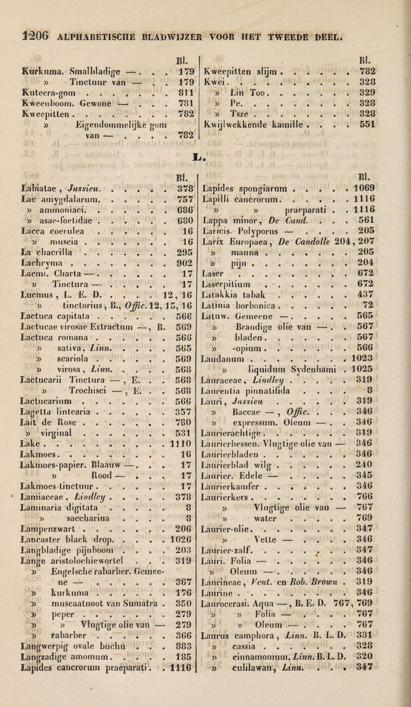 BI. Kurkuma. Smalbladige —. . . 179 » Tinctuur van — . . 179 Kuteera-gom.811 Kween hoorn. Gewone — ... 781 Kweepitten ........ 782 » Eifjendornmelijke pfom van — .... 782 ,q<f— imiiooocfll «irw/biJ BI. Labiatae , Jussieu. ..... 378 Lac amygdalarum.757 » ammoniaci.686 » asae-foetidae.680 Lacca coerulea ...... 16 » muscia.16 La chacrilla.295 Lachryma.902 Lacmi. Charta —.17 » Tinctura —.17 Lucmus , L. E. D.12,16 » tinctorius, B., OjJic.Yl^ 15, 16 Lactuca capitafa.566 Lactucae virosae Extractnrn—, B. 569 Lactuca romana.566 :» saliva, Linn.565 y> scariola.569 » virosa, Linn.568 Laclucarii Tinctura — , E. . . 568 » Trochisci — , E. . . 568 Lactucarium.566 Lagetta lintearia.357 Lait de Rose.780 » virginal.531 Lake.1110 Lakmoes.16 Lakmoes-papier. Blaauw—. . . 17 » Rood — ... 17 Lakmoestinctuur.17 * Lamiaceae , Lindlcy.378 Laminaria digitata. 8 » saccharina . , . . 8 Lampenzwart.206 Lancaster black drop.1026 Langbladige pijnboom .... 203 Lange aristolochiewortel . . . 319 » Engelsche rabarber. Gcmee- ne —.367 » kurkuma.176 » muscaatnoot van Sumatra . 350 » peper ....... 279 » » Vlugiige olie van — 279 » rabarber.366 Langwerpig ovale büchii . . . 883 Langzadige amomum.185 Lapides cancrorum praeparati. . 1116 BI. Kweepitten slijm.782 Kwei.328 » Lin Too.329 » Pe.328 » Tsze.328 Kwijlwekkende kamille .... 551 BI. Lapides spongiarum . . . . • 1069 Lapilli cancrorum. • 1116 » » praeparati . • 1116 Lappa minor, De Cand, • 561 Laricis. Polyporus — ... • 205 Larix Europaea, De Candolle 204 , 207 •» manna. 205 » pijn. 204 Laser. 672 Laserpilium. 672 Latakkia tabak. » 437 Latinia borbonica. • 72 Latuw. Gerneene — .... % 565 Brandige olie van — . • 567 » bladen...... 567 » -opium. 566 Laudanum. 1023 » Rquidum Sydenhami • 1025 Lauraceae, Lindley .... • 319 Laurentia pinnatifida • 8 Lauri, Jussieu ..... • 319 » Baccae — , Ojjic. . • 346 x> expressum. Oleum — . • 346 Laurierachlige. 319 Laurierbessen. Vlugtige olie van - 346 Laurierbladen. 346 Laurierblad wilg. 240 Laurier. Edele — .... • 345 Laurierkamfer. 346 Laurierkers. 766 » Vlugtige olie van - 767 » water .... • 769 Laurier-olie. ...... • 347 Vette — ... • 346 Laurier-zalf. 347 Lauri. Folia —. 346 » Oleum —. 346 Laurineae, Vent. en Rob. Brown • 319 Laurine. 346 Laurocerasi. Aqua —, B. E. D. 7 67 , 769 » » F’olia — ... • 767 » » Oleum — ... • 767 Laurus camphora, Linn. B. L. D. 331 » cassia . 328 )) cinnamomum, Linn. B. L. D. 320 » culilawan, Linn. . . • 347