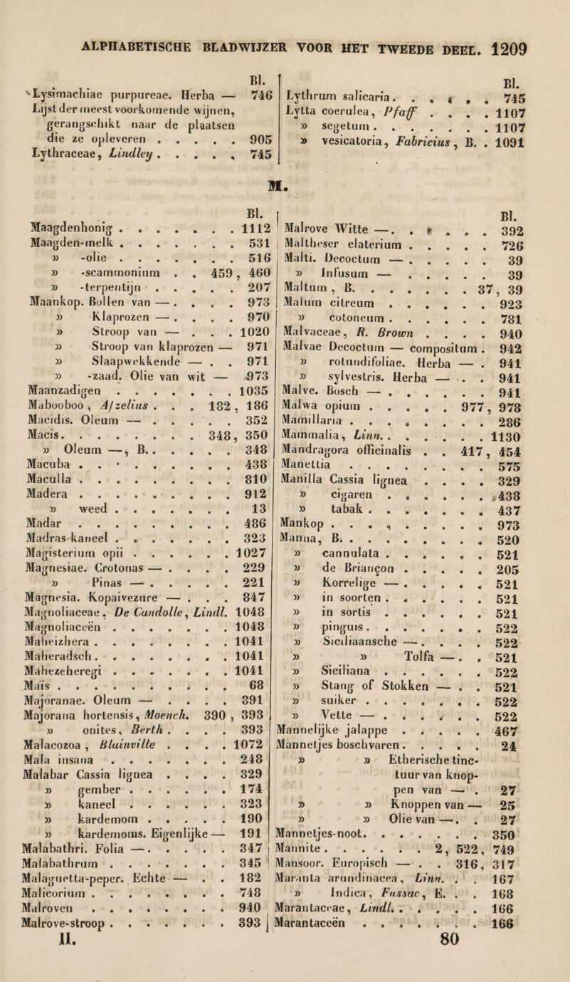 BI. Lysimachiae purpureae. Herba — 746 Lijst der meest voorkomende wijnen, gerangschikt naar de plaatsen die ze opleveren.905 Lythraceae, Lindley. . . . , 745 BI. Ly tb rum salicaria. . , « . é 745 Lytta coerulea, F faff . . . .1107 » segetum.H07 » vesicatoria, Fabricius, B. . 1091 M. Maagdenhonig . . BI. I BI. 1112 : Malrove Witte —. . * * * . 392 Maagden-melk. 531 j Maltheser elaterium . . 726 » -olie. 516 1 Malti. Decoctum — . 39 » -scamrnonitim . . 459 . 460 » Infusum — 39 » -terpentijn. 207 Malturn , B. . . . 37, 39 Maankop. Bollen van — . 973 Malum citreum . 923 » Klaprozen — . . . . 970 » cotoneum . . 781 » Stroop van — . 1020 Malvaceae, R. Brown . 940 » Stroop van klaprozen — 971 Malvae Decoctum — compositum . 942 » Slaapwekkende — . 971 » rotundifoiiae. Herba — . 941 » -zaad. Olie van wit — 973 » syl vestris. Herba -■ ■ » « . 941 Maanzadigen . . 1035 Malve. Bosch — . . 941 Mabooboo, Afzelius . . . 182 , 186 Malwa opium . . 977, 978 Maeidis. Oleum — . . . . 352 Mamillaria ... * . 286 Macis.348 , 350 Mammalia, Linn.. » Oleum —, B. 348 Mandragora officinalis . 417, 454 Macuba 438 Maneltia .... Macuila .. 810 Manilla Cassia lignea . 329 Madera.. , . 912 » cigaren » weed. 13 » tabak . « 437 Madar. 486 Mankop . . . , . . 973 Madras kaneel. 323 Manna, B. Magisterium opii. 1027 » cannulata . . 521 Magnesiae. Crotonas — .... 229 » de Brian§on . . 205 » Pinas —. 221 » Korrelige — . - 521 Magnesia. Kopaivezure — . . . 847 » in soorten . Magnoliaceae , De Candolle, Lindl. 1048 » in sortis . . 521 Magnoliaceën. 1048 » pinguis. Maheizhera.. . 1041 » Sicdiaansche — . 522 Maheradsch........ 1041 » » Tolfa - • . 521 Mahezeheregi ....... 1041 » Siciliana . Maïs. 68 » Stang of Stokken — • . 521 Majoranae. Oleum — .... 391 » suiker . . 522 Majorana hortensis, Moench. 390, 393 » Vette — . 1 • . 522 » onites, Berth .... 393 Mannelijke jalappe . . 467 Malaeozoa , Bluinville .... 1072 Mannetjes boschvaren. . 24 » » » Mala insana.248 Malabar Cassia lignea .... 329 gember.174 kaneel.323 kardemom.190 kardemoms. Eigenlijke— 191 Malabathri. Folia —.347 Malabathrum.345 Malaguetta-peper. Echte — . . 182 Malicoriurn.748 Malroven.940 Malrove-stroop.393 II. » » Etherische tinc¬ tuur van knop¬ pen van — . Knoppen van — Olie van—. . » » » » Mannetjes-noot. . . Mannite. Mansoor. Europisch — Maranta arundinacea, Linn. » Indica, Fussac, E. Marantaceae, Lindl. .... Marantaceën ....... 166 80 27 25 27 . . . 350 2, 522, 749 316, 317 . . 167 . . 168 166