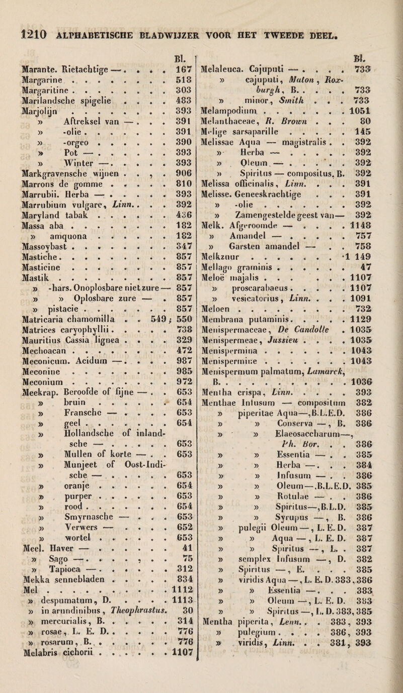 Marante. Rietachtige — . . BI. . . 167 Melaleuca. Cajuputi . . 0 ê BL 733 Margarine ...... » cajuputi, Malon , Row- Margaritine ...... burgh, B. . . • • 733 Marilandsche spigelie . . . . 483 » minor, Smith • • 733 Marjolijn ...... . . 393 Melampodinm ..... 1051 » Aftreksel van — . . . 391 Melanthaceae, B. Brown . • ® 80 » -olie ..... . . 391 Melige sarsaparille a o 145 » -orgeo .... Melissae Aqua — magistraiis . . 392 » Pot -— .... . . 393 »* Herba — . . . » o 392 » Winter . . 393 » Oleum — . . . • o 392 Markgravensche wijnen Marrons de gomme . . . Marrubii. Herba —■ • Marrubium vulgare, Linn.. Maryland tabak . . . . Massa a ba.. » amquona . . . . . Massoybast ....... Mastiehe. Masticine ....... Mastik ........ » -hars. Onoplosbare niet zure » » Oplosbare zure — » pistacie . Matricaria chamomilla Matrices caryophyllii . Mauritius Cassia lignea Mecboacan .... Meconicum. Acidum — Meconine .... Meconium .... ie 549 » » » mercurialis, B. rosae, L. E. D. rosarum, B. . Melabris cichorii 906 810 393 392 436 182 182 347 857 857 857 857 857 857 550 738 329 472 987 985 972 653 314 776 776 1107 » Spiritus — compositus, B. Melissa officinalis, Linn. Melisse. Geneeskrachtige » -olie .... » Zamengestelde geest van— Melk. Afgeroomde — » Amandel —- . » Garsten amandel —■ Melkzuur ..... Mel I ago graminis . . . Meloë majalis . » prosearabaeus. » vesicatorius, Linn. Meloen ...... Membrana pularninis. Meuispermaceae, De Candolle Menispermeae, Jussieu Menispermina . Menispermine . Menispermum palmatum, Lamarck, B. Ment ha crispa, Linn. 392 391 391 392 392 1148 757 758 149 47 1107 1107 1091 732 1129 1035 1035 1043 1043 1036 393 » bruin 654 Menthae lnlusum — compositum 382 » Fransche — m • 653 » piperitae Aqua—,B.L.E.D. 386 » geel . . 654 » » Conserva —, B. 386 » Hollandsche of inland- » ' » Elaeosaccharum—, sche — . • • • • 653 Bh. Bor. 386 » Muilen of korte — • o 653 » » Essentia — . 385 » Munjeet of Oost-J ndi- » » Herba —. . . 384 sche —- . • • 653 » » Infusum — . 386 » oranje . e • 654 » » Oleum — .B.L.E.D. 385 » purper . . 653 Rotulae — . 386 » rood . 654 » » Spiritus—,B.L.D. 385 Smyrnasche •' • 653 » » Syrupus , B. 386 » Verw'ers — • « 652 » pulegii Oleum —, L. E. D. 387 » wortel . e • 653 » » Aqua — , L. E. D. 387 Meel. Haver — . . 41 » » Spiritus —, L. . 387 Sago -—. • . 75 » semplex Infusum —, D. 382 » Tapioca — . • « 312 » Spiritus —, E. 385 Mekka sennebladen . • • 834 » viridis Aqua —, L. E. D. 383 386 Mei 1112 » » Essentia —. 383 » despumatum, D. • • 1113 » » Oleum —A, L. E. D. 383 » in arundinibns , Theop hrastus. 30 » » Spiritus —, E. D. 383, 385 Mentha piperita, Lean.. . 383, 393 » pulegium. . . . 386, 393 » viridis, Linn. . . 381, 393