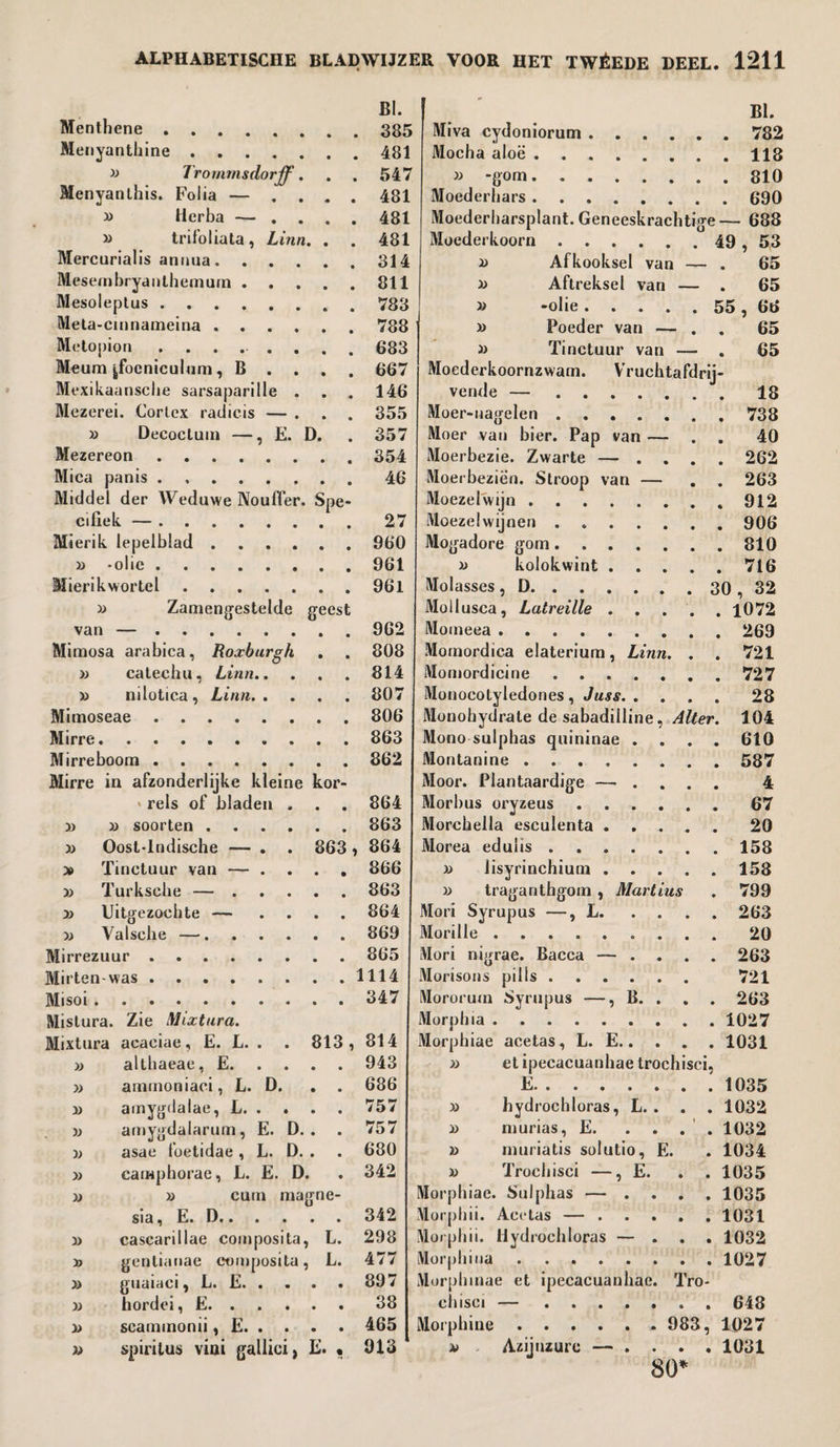 BI. Menthene.385 Menyanthine.481 » Trornmsdorff. . . 547 Menyanthis. Folia — .... 481 » Herba — .... 481 » trifoliata, Linn. . . 481 Mercurialis annua.314 Mesembryanthemum.811 Mesoleptus.783 Meta-cinnameina.788 Metopion ........ 683 Meum j,fbcniculum, B . . . . 667 Mexikaansche sarsaparille . . . 146 Mezerei. Cortex radicis — . . . 355 » Decoctum —, E. D. . 357 Mezereon.354 Mica panis.46 Middel der Weduwe Nouffer. Spe¬ cifiek —.27 Mierik lepelblad.960 » -olie.961 Mierikwortel.96l » Zamengestelde geest van —. 962 Mimosa arabica, Roxburgh . . 808 » catechu, Linn.814 » nilotica , Linn.807 Mimoseae.806 Mirre.863 Mirre boom.862 Mirre in afzonderlijke kleine kor- ' reis of bladen . . . 864 » soorten.863 » x » Oost-lndische — . . 863 , 864 Tinctuur van — .... 866 Turksche —.863 Uitgezóchte — .... 864 Valsche —.869 Mirrezuur.865 Mirten-was.1114 Misoi.347 Mislura. Zie Mixtura. Mixtura acaciae, E. L. . » althaeae, E. X arnmoniaci, L. D. » amygdalae, L. . . » amygdalarum, E. D. asae foetidae , L. D. » camphorae, L. E. D. » » curn magne¬ sia , E. O...... cascarillae composita, L. genlianae composita, L. guaiaci, L. E. » » 813, 814 943 686 757 757 680 342 342 298 477 897 hordei, E.38 scammonii, E.465 spiritus vini galliei, E. « 913 BI. Miva cydoniorum.782 Mocha aloë.113 » -gom.810 Moederbars.690 Moederharsplant. Geneeskrachtige — 688 Moederkoorn a » j> » * » 49 Afkooksel van — . Aftreksel van — . -olie.55 Poeder van — . Tinctuur van — . Moederkoornzwam. Vruchtafdrij¬ vende —. Moer-uagelen. Moer van bier. Pap van — Moerbezie. Zwarte — . Moerbeziën. Stroop van — Moezelwijn. Moezelwijnen ..... Mogadore gom. » kolokwint . . . Molasses , D.30 53 65 65 66 65 65 Mollusca, Latreille Momeea. Momordica elaterium, Linn. Momordicine. Monocotyledones, Juss. . Monohydrate de sabadiiline, Alter. Mono sulphas quininae . . Montanine. Moor. Plantaardige — . Morbus oryzeus .... Morchella esculenta . Morea edulls. » iisyrinchium . . . » traganthgom , Martins Mori Syrupus —, L. . . Morille. Mori nigrae. Bacca — . Morisons pills .... Mororum Syrupus —, B. Morphia. Morphiae acetas, L. E.. » ci. » i) » x> et ipecacuanhae troch E. hydrochloras, L. . murias, E. muriatis solutio, E. Trochisci —, E. Morphiae. Sulphas — . Morphii. Acetas — ... Morphii. Hydrochloras — . Morph i na. Morphmae et ipecacuanhae. Tro- cliisci —. Morphine.. 983, » Azijnzure — . . 18 738 40 262 263 912 906 810 716 32 1072 269 721 727 28 104 610 587 4 67 20 158 158 799 263 20 263 721 263 1027 1031 1035 1032 1032 1034 1035 1035 1031 1032 1027 648 1027 1031