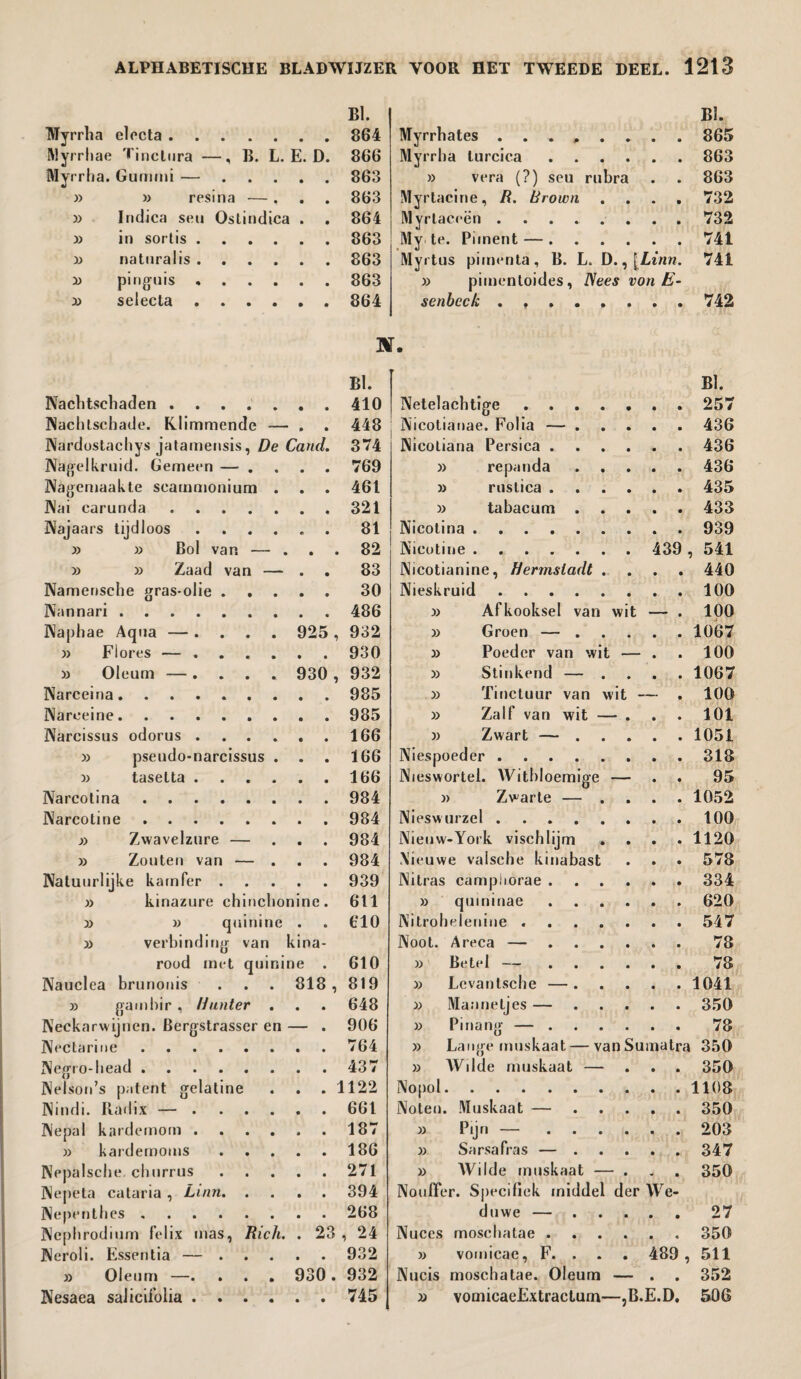 BI. TVTyrrha electa.864 Myrrhae Tinctiira —, B. L. E. D. 866 Myrrlia. Gummi —.863 » » resina —. . . 863 Indica sen Ostinclica . . 864 » in sortis.863 » naturalis.863 » ping-uis.863 » selecta.864 BI. Myrrhates ........ 865 Myrrlia lurcica.863 » vera (?) seu rubra . . 863 Myrtacine, /?. Brown .... 732 Myrtaceën ........ 732 My te. Piment —.741 Myrtus pimenta, B. L. D., |L*Vm. 741 » pimenloides, JSees von E- senbeck ........ 742 ar. BI. Nachtschaden.410 Nachtschade. Klimmende — . . 448 Nardostachys jatamensis, De Cand. 374 Nagelkruid. Gemeen — .... 769 Nagemaakte seammonium . . . 461 Nai carunda.321 Najaars tijdloos.81 » » Bol van — ... 82 » » Zaad van — . . 83 Namerisehe gras-olie.30 Nannari.486 Naphae Aqua — .... 925 , 932 » Flores —.930 » Oleum — . . . . 930 , 932 Narceina. ........ 985 Narceine.985 Narcissus odorus.166 » pseudo-narcissus . . . 166 » tasetta . 166 Narcotina.984 Narcotine.984 » Zwavelzure — ... 984 » Zouten van — ... 984 Natuurlijke kamfer ..... 939 » kinazure chinchonine. 611 » » quinine . . 610 » verbinding van kina- rood met quinine . 610 Nauclea brunonis ... 818, 819 » gambir, Hunter . . . 648 Neckarwijnen. Bergstrasser en — . 906 Nectarine.764 Negro-head.437 Nelson’s patent gelatine . . . 1122 Nindi. Radix —.661 Nepal kardemom ...... 187 » kardemoms.186 Nepalsche. churrus.271 Nepeta cataria , Linn.394 Nepenthes ..268 Ncphrodium Felix mas, Rich. . 23 , 24 Neroli. Essentia —.932 » Oleum —. . . . 930. 932 Nesaea salicifolia.745 Bl. Netelachtige.257 Nicotianae. Folia —.436 Nicotiana Persica.436 » repanda.436 » rustica.435 » tabacum.433 Nicotina.939 Nicotine. 439 , 541 Nicotianine, Hermsladt .... 440 Nieskruid.100 )) Afkooksel van wit — . 100 » Groen —.1067 » Poeder van wit — . . 100 » Stinkend — .... 1067 » Tinctuur van wit — . 100 » Zalf van wit — . . . 101 » Zwart —.1051 Niespoeder.318 Nieswortel. Witbloemige — . . 95 }> Zwarte — .... 1052 Nieswurzel.100 Nieuw-York vischlijm .... 1120 Mieuwe valsche kinabast . . • 578 Nitras campiiorae.334 » quininae.620 Nitrohelenine ..547 Noot. Areca —.78 » Betel —.. 78 » Levantsche —.1041 » Mannetjes —.350 » Pinang —.78 » Lange muskaat — van Sumatra 350 » Wilde muskaat — ... 350 Nopol.1108 Noten. Muskaat —.350 » Pijn —.203 » Sarsafras —.347 » Wilde muskaat — ... 350 Noulïer. Specifiek middel der We¬ duwe —.27 Nuces moschatae.350 » vomicae, F. . . . 489 , 511 Nucis moschatae. Oleum — . . 352 x> vomicaeExtraclum—,B.E.D. 506
