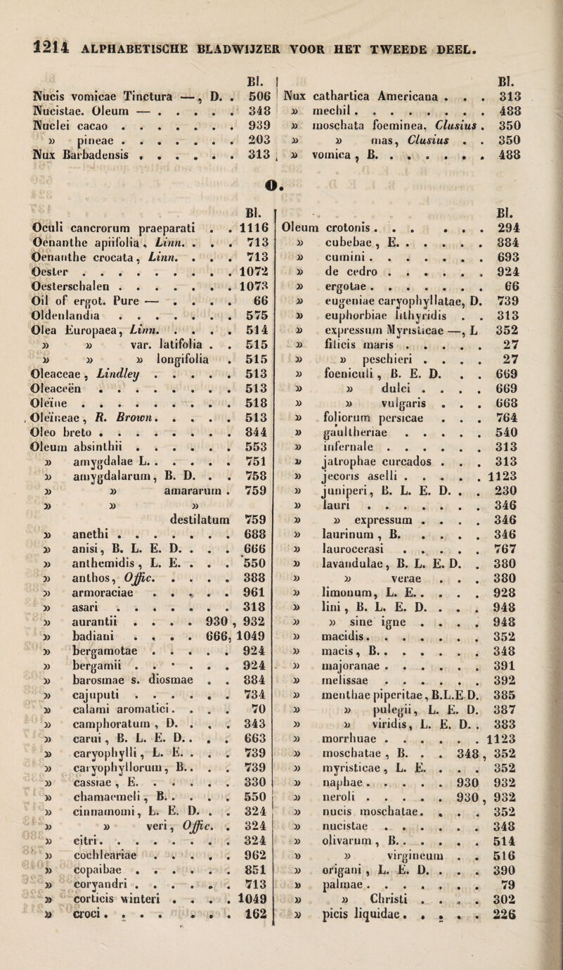 BI. ! BI. Nucis vomicae Tinctura —, D. • 506 ! Nux cathartica Americana . . . 313 Nueistae. Oleum — .... • 348 i ! » mecliil. 488 IVuclei cacao.. 939 » moschata foeminea, Clusius . 350 » pineae. 203 33 mas, Clusius . . 350 IVux Barbadensis , . . . . 313 i » vomica ? B.. 488 O. ¥8? BI. * U ws i. . i, ^ ... Bï. Oculi cancrorum praeparati . • 1116 Oleum crotonis. . . . . . 294 Oenanthe apiifoüa , Linn. . . • 713 cubebae , E. 884 Oenan the crocata, Linn. . . • 713 cumini. 693 Oester 1072 » de cedro. 924 Oesterschalen .. 1073 » ergotae. 66 Oil of ergot. Pure — ... • 66 » eugeniae caryophyllatae, D. 739 Oidenlandia. 575 » euphorbiae lithyridis 313 Olea Europaea, Linn. . . . • 514 expressum Myristicae —, L 352 33 33 var. iatifolia . • 515 fiiicis maris. 27 » 33 33 longifolia • 515 )> 33 peschieri .... 27 Oleaceae, Lindley .... • 513 » foeniculi, B. E. D. . . 669 Oleaceën.. 513 y> 33 dulci .... 669 Oleïne 518 3) 33 vulgaris » . . 668 Oleïneae, R. Brown. . , . • 513 x> foliorum persicae . . . 764 üleo breto . 844 » gaultheriae. 540 Oleum absinlhii. 553 » infernale. 313 j> amygdalae L. • 751 V jalrophae curcados . 313 33 amygdalarum, B. D. . • 758 » jecons aselli. 1123 » 33 amararurn • 759 » juniperi, B. L. E. D. . . 230 » 33 33 lauri. 346 destilatum 759 3) 33 expressum .... 346 33 anetbi. 688 » laurinum , B. 346 » anisi, B. L. E. D. . . • 666 » laurocerasi . . . . . 767 » anlhemidis , L. E. . . • ’550 » lavandulae, B. L. E. D. . 380 33 an 1 hos, OJfic. . . . ♦ 388 » 33 verae . . . 380 33 armoraciae . . , . • 961 » limonum, L. E. 928 » asari ...... 318 » lini, B. L. E. D. . . . 948 aurantii .... 930 932 » 33 sine igne .... 948 » büdidiu • * o • bb6? 1049 )) macidis. 352 33 bergamotae .... • 924 3) macis, B. 348 33 bergamii . 924 33 majoranae. 391 33 barosmae s. diosmae . • 884 33 melissae. 392 33 cajuputi. • 734 33 menthae piperitae, B.L.E D. 385 33 calami aromatici. • 70 33 33 pulegii, L. E. D. 387 >3 camphoraturn , D. . • 343 33 33 viridis, L. E. D. . 383 33 carui, B. L. E. D.. . • 663 33 morrhuae. 1123 33 caryophylli, L. E. . • 739 33 moschatae , B. . . 348, 352 33 cai yophyllorum, B.. • 739 33 myristicae, L. E. . . . 352 >3 cassiae , E. • 330 33 naphae.930 932 >3 chamaemeli , B. . o 550 33 neroli. 930, 932 33 cinnamomi, L. E. D. . o 324 33 nucis moschatae. . 352 33 » veri, OJfic, • 324 33 nucistae. 348 33 eitri. ...... 324 33 olivarum, B. . . . . 514 r 33 cochleariae .... • 962 33 33 virgineum . . 516 33 copaibae . • 851 33 origani , L. E. D. . . . 390 33 coryandri ..... • 713 33 palmae ....... 79 3» corticis winteri . . . • 1049 33 33 Christi . . * . 302 >} croci# • • • « • e 162 3) picis liquidae..... 226