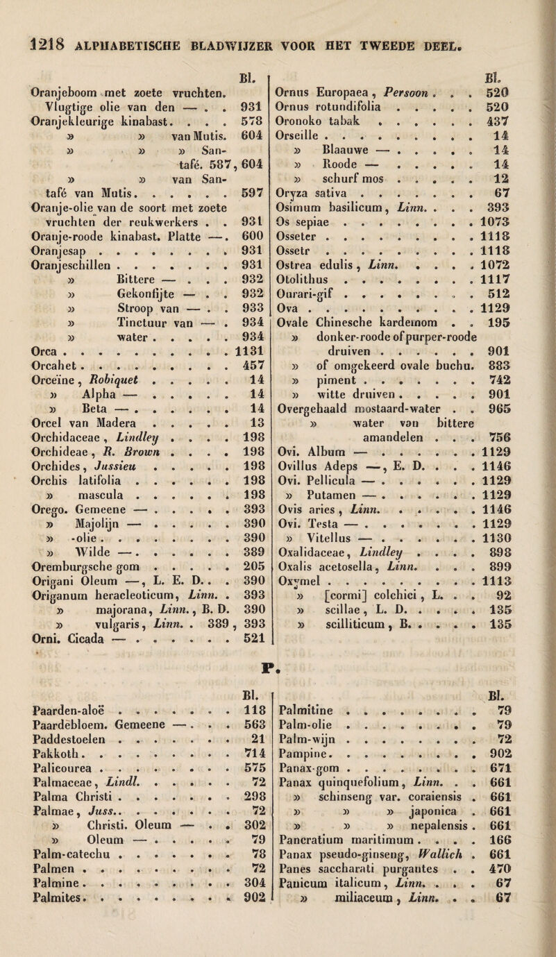 Oranjeboom met zoete vruchten. Vlugtige olie van den — . Oranjekleurige kinabast. . van Mutis. » » » 33 » San- tafé. 587, San- van » 33 » » » » tafé van Mutis. Oranje*olie van de soort met zoete vruchten der reukwerkers Oranje-roode kinabast. Platte Oranjesap ...... Oranjeschillen. » Bittere — „ Gekonfijte — Stroop van — Tinctuur van water Orca. Orcahet .... Orceïne , Robiquet 3> Alpha —• 3) Beta — . Orcel van Madera Orchidaceae , Lindley Orchideae , R. Brown Orchides, Jussieu Orchis latifolia . » mascula . Orego. Gemeene — Majolijn — -olie . Wilde — . Oremburgsche gom Origani Oleum —, L. E. D. Origanum heracleoticum, Linn. x> majorana, Linn., B » vulgaris, Linn. Orni. Cicada — . . . y> y> » D. 389 934 934 1131 457 14 14 14 13 198 198 198 198 198 393 390 390 389 205 390 393 390 , 393 521 BI. Ornus Europaea , Persoon . • Bl 520 931 Ornus rotundifolia 0 520 578 Oronoko tabak . . . . 0 437 604 Orseille. • 14 » Blaauwe —- . . o 14 604 » Iloode — . . . «r 14 » schurf mos . . . • 12 597 Oryza sativa . . . . . 67 Osimum basilicum, Linn. . o 393 931 Os sepiae.. a 1073 600 Osseter ....... 1118 931 Ossetr.. . 1118 931 Ostrea edulis , Linn. • a 1072 932 Otolithus. 1117 932 Ourari-gif ...... O 9 512 933 Ova. o 1129 » » » Ovale Chinesche kardemom . . 195 » donker-roode ofpurper-roode druiven.901 of omgekeerd ovale huchu. 883 piment ....... 742 witte druiven ..... 901 Overgehaald mostaard-water . . 965 » water van hittere amandelen . . . 756 Ovi. Album —.1129 Ovillus Adeps —, E. D. . . . 1146 Ovi. Pellicula —.1129 » Putamen — ...... 1129 Ovis aries, Linn. . . . . .1146 Ovi. Testa —.1129 » Vitellus —.1130 Oxalidaceae, Lindley .... 898 Oxalis acetosella, Linn. » „ . 899 Oxymel.1113 » [cormi] colchici , L. . 92 » scillae, L. D. . . . * 135 » scilliticum, B. . . . . 135 F. BI. Paarden-aloë ....... 118 Paardebloem. Gemeene —. . . 563 Paddestoelen ....... 21 Pakkoth.714 Palicourea.575 Pal maceae, Lindl..72 Palma Christi. 298 Palmae, Juss.. ...... 72 » Christi. Oleum — . • 302 » Oleum — ..... 79 Palm-catechu.78 Palmen . 72 Palmine......... 304 Palmites. 902 BI. Palmitine ....... o 79 Palm-olie. 79 Palm-wijn. • 72 Pampine. . .. • 902 Panax-gom.. 671 Panax quinquefolium,, Linn. . • 661 » schinseng var. coraiensis • 661 » 3) » japonica • 661 » 33 33 nepalensis 0 661 Pancratium rnaritimum. . . 0 166 Panax pseudo-ginseng, Wallich • 661 Panes saccharati purgantes • 470 Pauicum italicum, Linn. . . • 67 33 miliaceum , Linn. • % 67