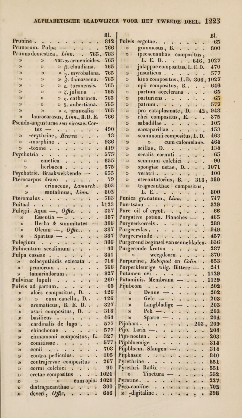 BI. Bl. Prunine. 812 Pulvis ergotae. ...... 65 Prunorurn. Pulpa — . . . . 766 33 gummosus, B. . . . . 800 Prunus domestica, Linn. . 765 , 783 33 ipecacuanhae compositus , » 33 var. a.armenioides 765 L. E. D. 646, 1027 » 33 j3. claudiana. 765 33 jalappae compositus, L. E. D. 470 33 33 y. myrobalana 765 33 jusuiticus. 577 » J3 33 damasccna. 765 33 kino compositus, L. D. 806, 1027 » 33 33 £. turonensis. 765 33 opii compositus, B.. . . 646 3> 33 £.juliana 765 33 partum accelerans . . . 65 » 33 33 yj. catharinca. 765 33 parturiens. 65 33 33 33 0. aubertiana. 765 33 patrum. 577 » 33 33 i. prunealia. 765 33 pro cataplasmale, D. 42 , 948 )> laurocarasus, Linn,. B. D. E. 766 33 rhei compositus, E. . . 375 IPseudo-anguslurae seu virosae. Cor- 33 sabadillae. 105 tex — ...... 490 33 sarsaparillae. 153 » -erythrine, Heeren . . . 13 33 scammonii compositus, L. D. 463 33 -morphine. 986 33 3) cum calomelane. 464 y> -toxine. 419 33 scillae, D. 134 Psychotria. 575 33 secalis cornuti .... 65 33 emetica. 655 33 serninum colchici . . . 90 berbacea . 575 33 spongiae ustae, D. . . . 1071 Psychotrie. Braakwekkende —• 655 33 veratri. 100 Plerocarpus draco. 79 33 sternutatorius, B. . 318, 380 )) erinaceus, Lamarck. 803 33 tragacanthae compositus, » santalinus, Linn, 802 L. E.. 800 Pteromalus. 783 Punica granatum, Linn. . . 747 Puitaa . 1123 Pun-tsaou. 329 Pulegii Aqua —, Ojhc. . . . 387 Pure oil of ergot. . , . . . 66 33 Essentia —. 387 Purgative potion. Planches — . 465 » Herba & summitates — 386 Purgeerkorrels. 288 » Oleum —, OJJic.. . . 387 Purgeervlas. 949 » Spiritus —. 387 Purgeerwinde . 457 Pulegium. 386 Purgerend beginsel van sennebladen. 836 Pulmenturn secalimum . . . . 49 Purgerende kroton. 287 Pulpa cassiae ....... 841 33 weegdoorn .... 870 » colocynthidis exiccata . . 716 Purpurine, Robiquet en Colin . 653 » prunorurn. 766 Purperkleurige wilg. Bittere — . 241 » tamarindorum. 827 Putamen ovi. 1129 Pulvlnar lupuli.. 260 Putaminis. Membrana — ... 1129 Pulvis ad partum...... 65 Pijnboom .. 202 » aloes compositus, D. . 126 33 Denne — ..... 202 33 cum carrella, D.. 126 33 Gele —. 203 » aromaticus, B. E. D. . . 327 3) Langbladige — ... 203 » asari compositus, D. . 318 33 Pek —. 203 » basilicus. 464 33 Sparre —. 204 33 cardinalis de lugo . 577 Pijnhars. 203 , 209 33 chinchonae . 577 Pijn. Larix —. 204 33 cinnarnorni compositus, L. 327 Pijn-nooten. 203 33 comitissae. 577 Pijpbloemige. 314 » conii. 708 Pijpbloem. Slangen — .... 314 » contra pediculos. 105 Pijpkassie. 840 » contrajervae compositus . 267 Pyrethrine. 551 33 cormi colchici .... 90 Pyrethri. Radix —. 551 33 cretae compositus . . . 1021 33 Tinctura — .... 552 » 33 33 cum opio. 1021 Pyretine. 227 33 diatragacanthae .... 800 Pyro-coni’ine.. 702 33 dqveri, Offic, , , » . 646 » -digitalioe 398