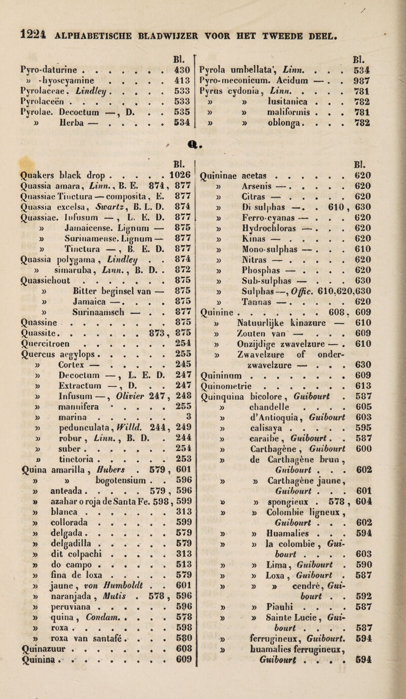 BI. BI. Pyro-claturine . . . . . 430 Pyrola umbellata', Linn. • . . 534 )-> -hyoscyamine ® e 413 Pyro-meconicum. Acidum — . . 987 Pyrolaceae. Lindley . 9 9 533 Pyrris cydonia, Linn. . o . . 781 Pyrolaceën. 533 » » lusitanica • . , 782 Pyrolae. Decoctum —, D. « • 535 » » maliformis • . . 781 » Herba — . . . • © 534 » » oblonga. • . . 782 * Cl® * BI. BI. Quakers black drop . . . • • 1026 Quininae acetas . . . 620 Quassia amara, Linn., B. E. 874 , 877 » Arsenis —-. . . 620 Quassiae Tinctura — composita , E. 877 » Citras — . . . 620 Quassia excelsa, Swartz, B L. D. 874 » Di sulphas —. 610, 630 Quassiae. Infusum — , L. E. D. 877 » Ferro-cyanas — . . 620 » Jamaicense. Lignum — 875 Hydrochloras — . . 620 » Suriuamense. Lignum— 877 » Kinas — . . . 620 » Tinctura — , B. E. D. 877 » Mono-sulphas — . . 610 Quassia polygama , Lindley e « 874 3\itras — . . . 620 » simaruba, Linn. , B. D. . 872 » Phosphas — . . . 620 Quassiehout. 875 » Sub-sulphas — . . 630 » Bitter beginsel van —- 875 » Sulphas —, Offic. 610,620,630 » Jamaica —. • • 875 x> Tamnas — . . . 620 » Surinaamsch — • ® 877 Quinine 608, 609 Quassine ...... 875 a Natuurlijke kinazure — 610 Quassite. 873 , 875 » Zouten van — • . . 609 Quereitroen . . . . 254 Onzijdige zwavelzure — . 610 Quercus aegylops. . . . 255 » Zwavelzure of onder- » Cortex — . . . • © 245 zwavelzure — © . . 630 x> Decoctum — , L. E. D. 247 Quininum. . . 609 » Infusum—, Olivier 247, 248 Quinquina bicolore, Guibourt . 587 » manuifera • 255 » cliandelle .... 605 marina. 3 » d’Antioquia, Guibourt 603 » pedunculata, Willd. 244, 249 » calisaya. 595 robur , Linn., B. D. 244 » caraibe , Guibourt. 587 suber ....... 254 » Cartbagène , Guibourt 600 » tinctoria ...... 253 » de Carthagène brun , Quina amarilla , Hubers . 579 , 601 Guibourt , . . 602 » » bogotensium . 596 » » Carthagène jaune. » anteada. 579 , 596 Guibourt . 601 » azaharorojadeSantaFe. 598, 599 » » spongieux . 578 , 604 » blanca .. 313 » » Coloinbie ligneux , » collorada. 599 Guibourt . 602 » delgada. 579 » » Huamalies . . . 594 » delgadilla ...... 579 » la colombie , Gui- » dit colpachi. 313 bourt .... 603 do campo ...... 513 » » Lima, Guibourt . 590 » lina de loxa ..... 579 » » Loxa , Guibourt 587 jaune, von Humboldt . 601 » » » cendré, Gui- » naranjada , Mutis . 578 , 596 bourt . . 592 » peruviana. 596 » » Piaubi .... 587 » quina , Condam. 578 » » Sainte Lucie, Gui• » roxa. 598 bourt .... 587 » roxa van santafé. . . . 580 » ferrugineux, Guibourt. 594 Quinazuur .. 608 J) huamalies ferrugineux, Quinina« *. 609 Guibourt ...» 594