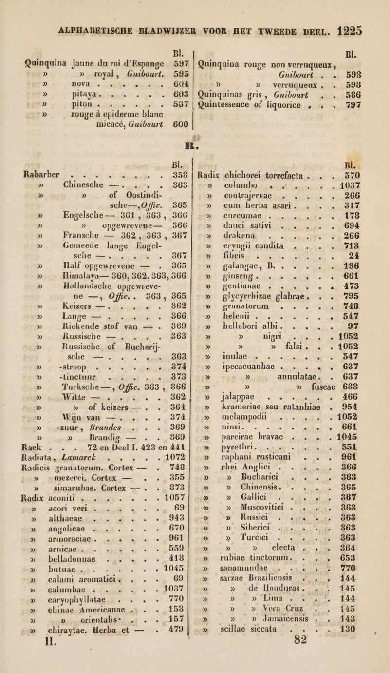 BI. Quinquina jaune du roi d’Espange 597 » » royal, Guibourt. 595 » nova.604 33 pitaya.603 » piton.537 rouge a epiderme blanc micacé, Guibourt 600 Quinquina rouge non verruqueux Guibourt . » » verruqueux . Quinquinas gris , Guibourt Quintessence of liquorice . . BI. 598 598 586 797 !&• BI. Rabarber.358 Radix chichorei torrefacta . • BI. 570 » Chinesche —.... 363 » columbo , . • 1037 a jo of Oostindi- » contrajervae . . . • 266 sche—,Ojjic. 365 » cum herba asari . • 317 » Engelsche— 361 , 363 , 366 » curcumae . . . . # 178 )> » opgewrevene— 366 dauci sativi • 694 » Franse be — 362 , 363 , 367 » drakena . . . . # 266 » Gemeene lange Engel- >> eryngii condita . . • 713 sche —.367 » filicis. 24 » Half opgewrevene — . 365 » galangae, B. . . . 196 » Himalaya— 360, 362,363, 366 » ginseng . 661 » Hollandsche opgewreve- » gentianae . . . . é 473 ne -—, Ojjic. . 363 , 365 » glycyrrbizae glabrae . • 795 » Keizers —.362 » granatorum « 748 Lange —.366 » helenii. 547 » Riekende stof van — . 369 » hellebori albi. . • 97 » Russische — .... 363 )) 33 nigri • 1052 Russische of Bucharij- )> 33 33 falsi . • 1052 sche —.363 » inulae. 547 -stroop.. 374 » ipecacuanhae . . • 637 » -tinctuur ..... 373 » 33 annulatae. • 637 » Turksche —, OJ/lc. 363 , 366 » 33 33 fuscae 638 Witte —.362 » jalappae .... 466 » of keizers — . . 364 » krameriae seu ratanhiae <6 954 V Wijn van — .... 374 » melampodii . . • 1052 -zuur, Br an des . . . 369 3) ninsi. 661 » » Brandig — . . 369 » pareirae bravae . . • 1045 Rack . . . 72 en Deel I. 423 en 441 » pyrethri. 551 Radiata, Lamarck.1072 » raphani rusticani m 961 Radicis granatorum. Cortex — . 748 33 rbei Anglici . . • 366 ■» mezerei. Cortex — . . 355 33 33 Bucharici • 363 » simarubae. Cortex — . . 373 33 » Chinensis. . . • 365 Radix aconiti.1057 33 33 Gallici • 367 » acori veri.69 33 33 Muscovitici . • 363 33 allhaeae.943 33 » Russici . . • • 363 33 angelicae.670 33 33 Siberici . • 363 armoraciae ...... 961 33 )1 Turcici . • 363 » arnicae.559 33 33 33 electa . • 364 )) belladonnae.418 33 rubiae tinctorum. • 653 butuae.1045 33 sanamundae . . . • 770 » calami aromatici.... 69 33 sarzae Braziliensis • 144 » calumbae.1037 33 33 de Honduras . • 145 » caryopliyllatae .... 770 33 33 33 Lima . • 144 » chinae Americanae . . . 158 33 » 33 Vera Cruz • 145 » a orientalis* . . . 157 33 33 33 Jamaicensis • 143 » chiraytae. Herba et — . 479 33 scillae siccata . . • 130 11. 82
