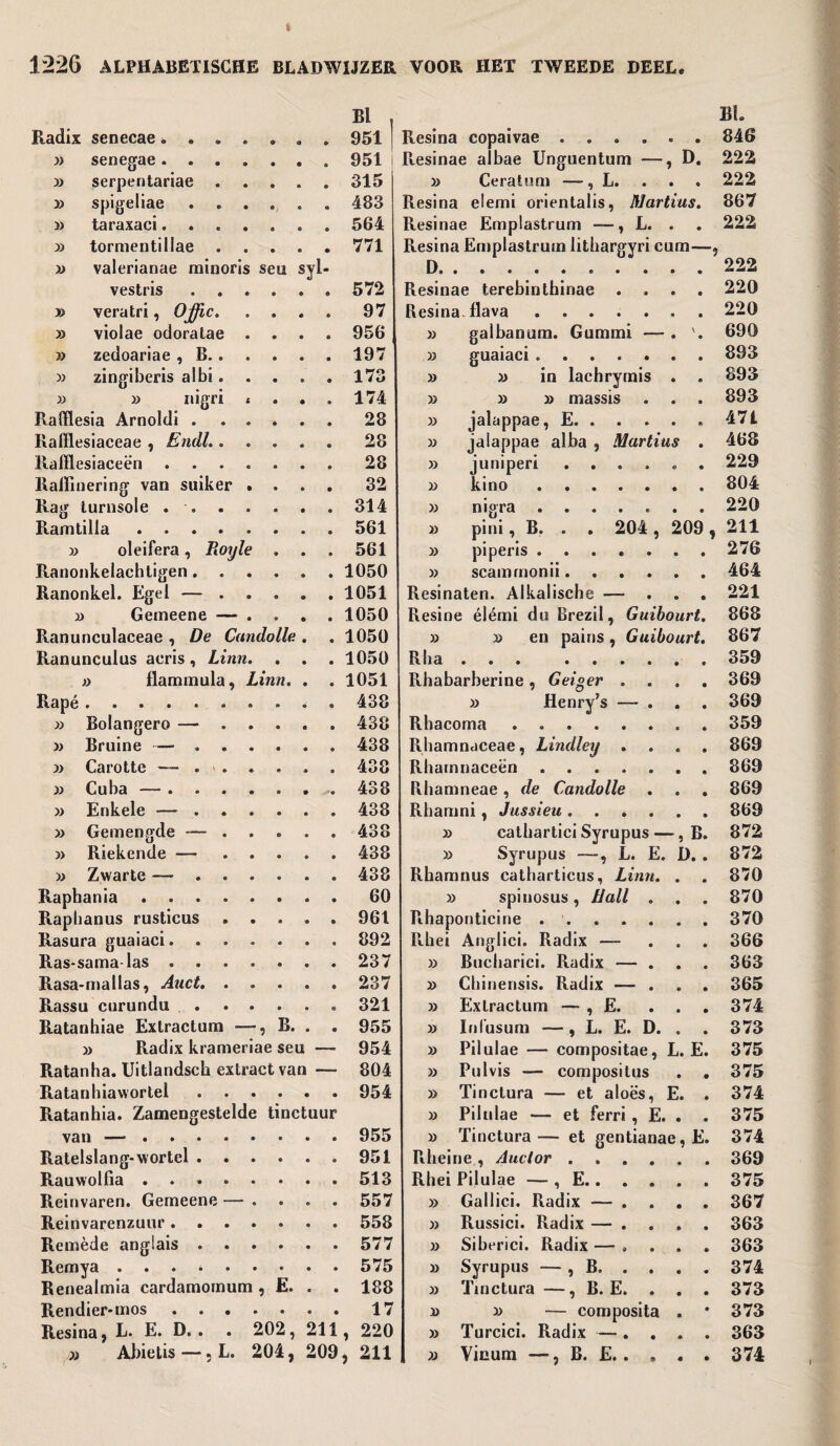 Bl Bl. Radix senecae...... 951 Resina copaivae . . 846 » senegae . 951 i Resinae albae Unguentum —, D. 222 » serpentariae .... 315 » Ceratum —, L. 222 » spigeliae ..... 483 Resina elemi orientalis, Martins. 867 » taraxaci. 564 Resinae Emplastrum —, L. . 222 y> tormentiliae .... • 771 Resina Emplastrum lithargyri cum—, » valerianae rainoris seu syl m D. 222 vestris . 572 Resinae terebinthinae .... 220 » veratri, Offic. . . 0 97 Resina, flava ....... 220 » violae odoratae . . . 0 956 » galbanum. Gummi — . '. 690 » zedoariae , B. 0 197 » guaiaci. 893 y> zingiberis albi.... « 173 » » in lachrymis . 893 » » nigri c • 174 » » » massis 893 Rafflesia Arnoldi. 28 jalappae, E.. 471 Ralïlesiaceae , Endl..... • 28 jalappae alba , Martius . 468 Ralïlesiaceën ...... 28 » juniperi ...... 229 Raiïinering van suiker • . • 32 D kino. 804 Rag turnsole . . 314 nigra . 220 Ramtilla.. . 561 » pini , B. . . 204 , 209 , 211 » oleifera, Royle . . 0 561 » piperis ....... 276 Ranonkelachtigen. 1050 V scamrnonii. 464 Ranonkel. Egel — .... 0 1051 Resinaten. Alkalische — ... 221 o) Gemeene — . . 0 1050 Resine élémi du Brezil, Guibourt. 868 Ranunculaceae , De Candolle . • 1050 » x» en pains , Guibourt. 867 Ranunculus acris, Linn. . . 0 1050 Rba 359 » flammula, Linn. . 0 1051 Rhabarberine , Geiger .... 369 Rapé ......... 438 » flenry’s — ... 369 » Bolangero — . . . . 0 438 Rhacoma. 359 » Bruine —. 438 Rhamnaceae, Lindley .... 869 » Carotte — . ' . . 438 Rharnnaceën. 869 » Cuba — . 438 Rhamneae , de Candolle 869 » Enkele —. 438 Rbamni, Jussieu. 869 » Gemengde -— .... 0 438 » cathartici Syrupus —, B. 872 » Riekende — .... 0 438 » Syrupus —L. E. D. . 872 » Zwarte —. 438 Rban mus catharticus, Linn. . 870 Raphania. 60 » spinosus , 11 all . 870 Rapbanus rusticus .... 0 961 Rhaponticine .. 370 Rasura guaiaci. 892 Rbei Anglici. Radix — 366 Ras-sama-las. 237 » Buebarici. Radix — ... 363 Rasa-mallas, Aact. .... 237 » Cbinensis. Radix — . . . 365 Rassu curundu. 0 321 » Exlractum — , E. ... 374 Ratanhiae Extractum —, B. . • 955 » Inlusum —, L. E. D. . . 373 » Radix krameriae seu - 954 » Pilulae — compositae, L. E. 375 Ratanha. Uitlandsch extract van - 804 » Pulvis — composilus . . 375 Ratanhiawortel. 954 » Tinclura — et aloës, E. . 374 Ratanhia. Zamengestelde tinctuur » Pilulae — et ferri , E. . . 375 van —.. 955 » Tinctura — et gentianae, E. 374 Ratelslang-wortel. 951 Rlieine , Auctor. 369 Rauwolfia. 513 Rhei Pilulae — , E. 375 Reinvaren. Gemeene — . 0 557 » Gallici. Radix — .... 367 Reinvarenzuur. 558 Russici. Radix — .... 363 Remède anglais. 577 Siberici. Radix — .... 363 Remya 575 » Syrupus — , B. . . . . 374 Renealmia cardamomum , E. . 0 188 » Tinctura —, B. E. . . . 373 Rendier-mos. 17 j> — composita . 373 Resina, L. E. D. . . 202, 211 , 220 » Turcici. Radix —. . . 363 » Abietis —. L. 204, 209 , 211 » Vinum —, B, £,. , . . 374