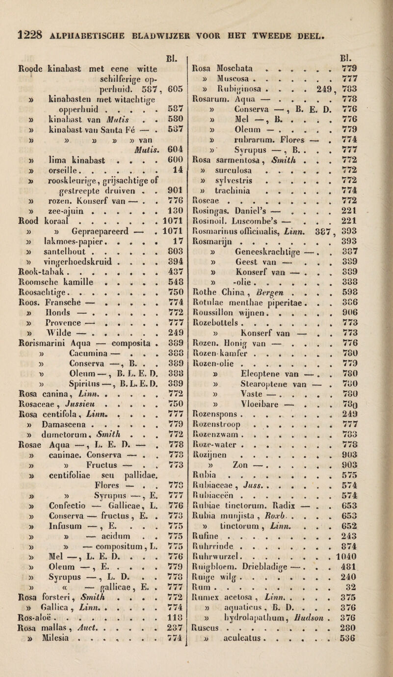 Bi. BI. Roodc kinabast met eene witte Rosa Moschata . . . . 779 schilferige op- » Muscosa . 777 perhuid. 587. 605 » Ruhiginosa . . . . 249, 783 » kinabasten met witachtige Rosarum. Aqua — . 778 opperhuid. 587 » Conserva — , B. E. D 776 » kinabast van Mutis 580 » Mei —, B. . 776 » kinabast van Santa Fé — . 587 » Oleum — . 779 » » » » » van » rubrarum. Flores — 774 Mutis. 604 » Syrupus — , B. . 777 lima kinabast .... 600 Rosa sarmentosa, Smith . 772 » orseille. 14 » surculosa . . . . 772 rooskleurige, grijsachtige of » syl vestris . 772 gestreepte druiven . . 901 » trachinia . . . . 774 » rozen. Konserf van — . 776 Boseae. 772 » zee-ajuin. 130 Rosingas. Daniel’s — . . 221 Rood koraal . 1071 Rosinoil. Luscombe’s — 221 » » Gepraepareerd — 1071 Pvosmarinus officinalis, Linn. 387 , 393 » lakmoes-papier. . . . • 17 Rosmarijn. 393 y> santelhout. 803 » Geneeskrachtige - 387 'O vingerhoedskruid .... 394 » Geest van — 389 Rook-tabak. 437 » Konserf van — . 389 Roomsche kamille ..... 548 » -olie . . . . . 338 Roosachtige. 750 Rothe China , Bergen . 598 Roos Fransche —...... 774 Rotulae menthae piperitae . 386 3) Honds —. 772 Roussillon wijnen. . . . 906 » Provence — . 777 Roze bot te Is. 773 » Wilde — ...... 249 » Konserf van — 773 Rorismarini Aqua — composita . 389 Rozen. Honig van — 776 » Caeumina — ... 388 Rozen kamfer . . * 780 » Conserva —, B. . 389 Rozen-olie. 779 v Oleum —, B. L. E. D. 388 » Elecptene van - 780 » Spiritus—, B. L. E. D. 389 » Stearoptene van — 780 Rosa canina, Linn. 772 » Vaste — . 780 Rosaceae , Jussieu. 750 » Vloeibare — . 78q Rosa centifola , Linn. .... 777 Rozenspons. 249 Damascena. 779 Rozenstroop . . . . . 777 » dumctorum, Smith . 772 Rozenzwam ...... 783 Rosae Aqua —, L. E. D. — . 778 Roze-water. 778 y> caninae. Conserva — . 773 Rozijnen. 903 y» » Fructus — 773 » Zon —. . . . 903 » centifoliae scu pallidae. Rubia. Flores — . 778 Rubiaceae , Juss. 574 » Syrupus —, E. 777 Rubiaceën. 574 » Confectio — Gallicae, L. 776 Rubiae tinclorurn. Radix — 653 » Conserva — fructus , E. . 773 Rubia munjista , Ruxb, . 653 » Infusum — , E. ... 775 y> tinctorum , Linn. 652 » — acidum 775 Ruline. 243 » » — compositum , L. 775 Ruhrrinde ...... 874 Mei—, L. E. D. . . . 776 Ruhrwurzel. 1040 » Oleum — , E. 779 Ruigbloem. Driebladige — . 481 » Syrupus —, L. D. . . 773 Ruige wilg. 240 » cc — gallicae, E. . 777 Rum. 32 Rosa forsteri, Smith .... 772 Rumex acetosa , Linn. . 375 » Gallica , Linn. 774 » aqua tic us , B. D. . 376 Ros-aloë. 118 » hydrolapathum, Hudson 376 Rosa mallas , Auct. 237 Ruscus. 280 » Milesia ....... 774 » aculeatus.... 536
