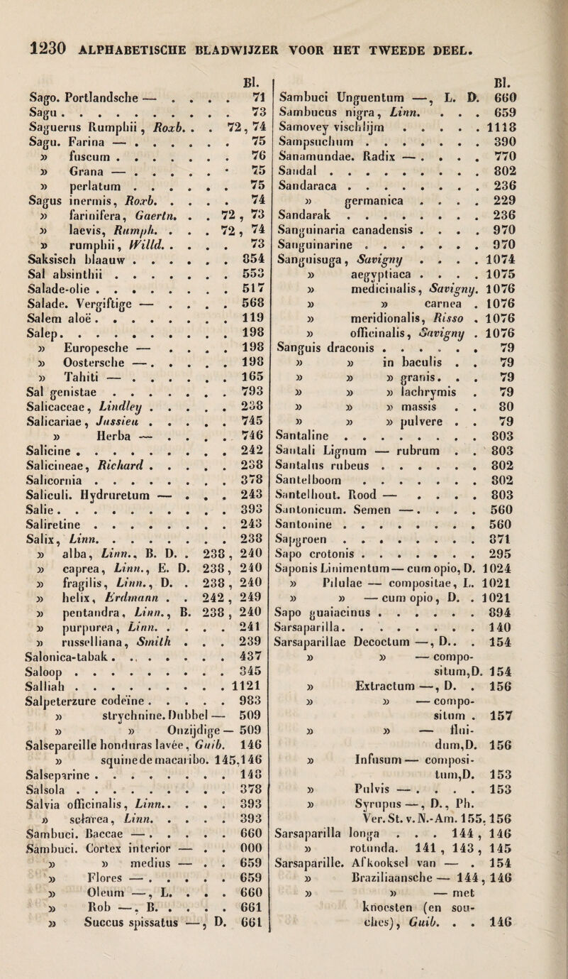 BI. Sago. Portlandsche — . . • • 71 Sagu. 73 Saguerus Rumphii , Roxb. . . 72,74 Sagu. Farina — . . . . 75 33 fuscurn. 76 33 Grana — . 75 33 perlatum . . . . 75 Sagus inermis, Roxb. . . 74 33 farinifera, Gaertn. . . 72 , 73 33 laevis, Rum/ih. . . 72 , 74 » rumphii, Willd. . . • • 73 Saksisch blaauw . . . . • • 854 Sal absinthii. 553 Salade-olie. 517 Salade. Vergiftige — . . • 0 568 Salem aloë. 119 Sa lep. 198 33 Europesche — . . « • 198 33 Oostersche —. . • • 198 33 Tahiti — . . . . 165 Sal genistae ..... • • 793 Salicaceae, Lindley . 0 • 238 Salicariae, Jussieu . . . • • 745 33 Herba — . . • • 746 Salicine.. . 242 Salicineae, Richard . • • 238 Salicornia. 378 Saliculi. Hydruretum — . * • 243 Salie. 393 Saliretine. 243 Salix, Linn. 233 33 al ba, Linn.. B. D. . 238 , 240 33 caprea, Linn., E. D. 238, 240 33 fragilis, Linn., D. . 238 , 240 33 helix, Erdmann . . 242 , 249 33 pentandra, Linn., B. 238 , 240 33 purpurea , Linn. . • • 241 33 russelliana, Smith . • • 239 Salonica-tabak. ., . . . 437 Sa loop. 345 Salliah. Salpeterzure codeïne . . . • m 983 33 strychnine. Dubbel — 509 33 33 Onzi jdige - 509 Salsepareille honduras lavée, Guib. 146 33 squinede macaiï ho. 145,146 Salseparine. 148 Salsola. 378 Salvia officinalis, Linn.. • • 393 33 sefarea, Linn. • • 393 Sambuci. Baccae — . • • 660 Sambuci. Cortex interior —* • • 000 33 33 medius — • • 659 33 Flores — ... • • 659 >3 Oleum —, L. . • • 660 >3 Bob —, B. . . • • 661 ja Succus spissatus — D. 661 BI. Sambuci Unguentum —, L. 0. 660 Sambueus nigra, Linn. . . . 659 Samovey vischüjrn.1118 Sainpsucbtini.390 Sanamundae. Radix — .... 770 Sandal.802 Sandaraca.236 )) germanica .... 229 Sandarak.236 Sangninaria canadensis .... 970 Sanguinarine ....... 970 Sanguisuga, Savigny .... 1074 » aegyptiaca .... 1075 » medicinalis, Savigny. 1076 » » carnea . 1076 » meridionalis, Risso . 1076 » ofïïeinalis, Savigny . 1076 Sanguis draconis.79 » » in baculïs . . 79 » » » granis. . . 79 3> 3) lachrymis . 79 3> 33 3> massis . . 80 33 33 33 pulvere . . 79 Santaline ........ 803 San tali Lignum — rubrum . . 803 Santaius rubeus ..802 San tel boom.802 Santelhout. Rood — .... 803 Santonicum. Semen -— .... 560 Santonine ........ 560 Sapgroen.871 Sapo crotonis.295 Saponis Linimentum— cum opio, D. 1024 33 Pilulae — compositae, L. 1021 33 3) —cumopio, D. . 1021 Sapo guaiacinus.894 Sarsaparilla. ..140 Sarsapariilae Decoctum —, D.. . 154 33 33 — compo- situm,D. 154 33 Extractum —, D. . 156 33 33 — compo¬ situm . 157 33 33 flui- duna,D. 156 3) Infusum— composi¬ tum,D. 153 33 Pulvis — .... 153 33 Syrupus—, D., Ph. Ver. St. v.N.-Am. 155.156 Sarsaparilla longa . . . 144 , 146 3) rotunda. 141, 143, 145 Sarsaparille. Afkooksel van — . 154 33 Braziliaansche— 144,146 33 3> — met knoesten (en sou¬ ches), Guib. . . 146