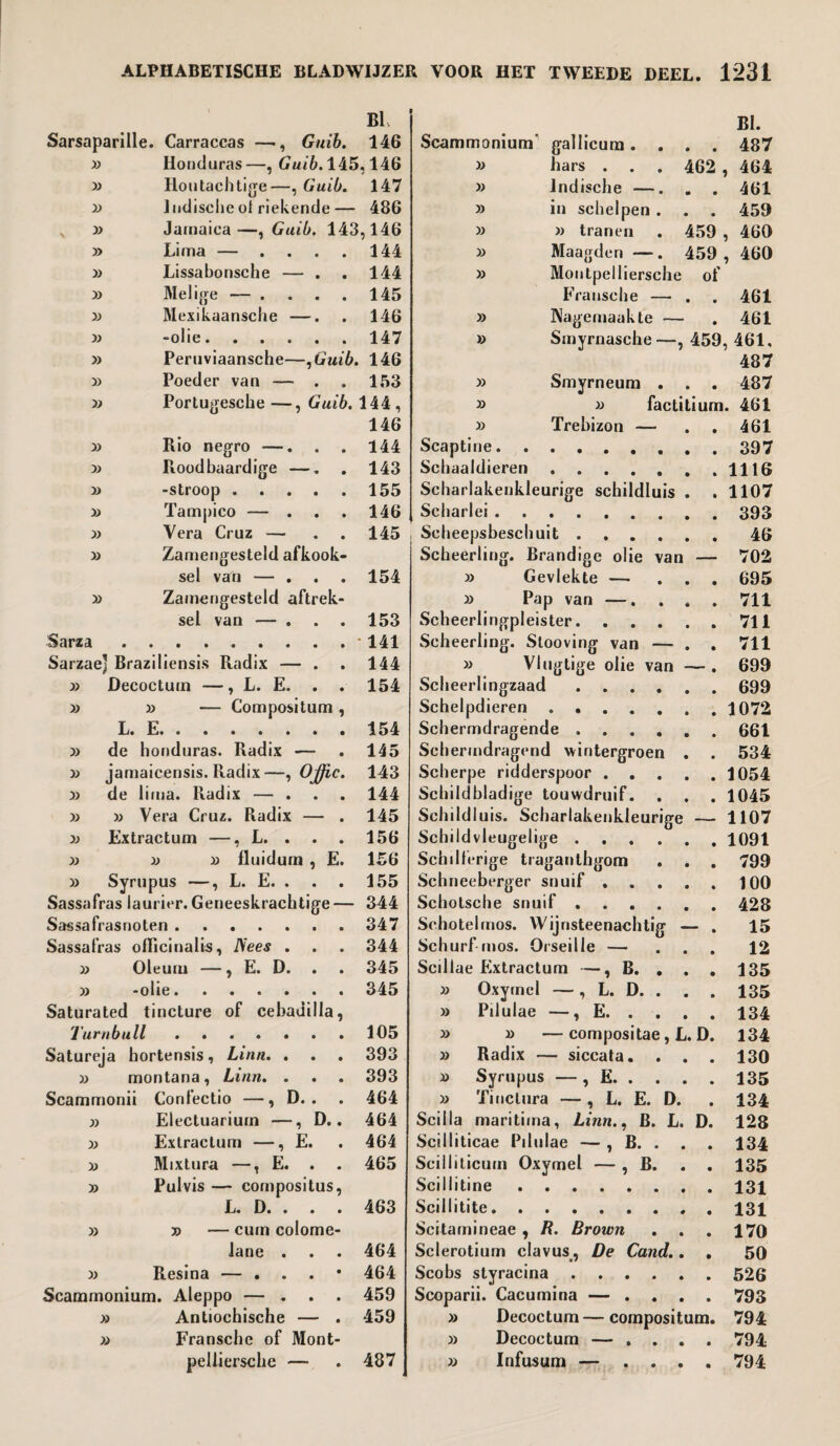 Sarsaparille. Bh Carraccas —, Guib. 146 » Honduras—, Guib. 145,146 xx Houtachtige—, Guib. 147 xx Indische ol riekende— 486 V » Jamaica—, Guib. 143,146 » Lima — .... 144 » Lissahonsche — . . 144 XX Melige — . . . . 145 XX Mexikaansche —. . 146 XX -olie.147 XX Peruviaansche—,Guib. 146 y> Poeder van — . . 153 Portugesche —, Guib. 144 , 146 Rio negro —. . . 144 Fiood baardige —. . 143 -stroop.155 » Tampico — ... 146 » Vera Cruz — . . 145 Zamengesteld afkook- » sel van — ... 154 Zamengesteld aftrek- Sarza . . sel van — ... 153 Sarzae] Braziliensis Radix — . . 144 Decoctum —, L. E. . . 154 » » — Compositum , L. E. 154 » de honduras. Radix — 145 jamaicensis. Radix—, Ojjic. 143 de lima. Radix — ... 144 » X) Vera Cruz. Radix — . 145 » Extractum —, L. . 156 XX XX fluidum , E. 156 » Syrupus —, L. E. . 155 Sassafras laurier. Geneeskrachtige— 344 Sassafrasnoten.347 Sassafras officinalis, JSees . . . 344 xx Oleum —, E. D. . . 345 xx -olie.345 Saturated tincture of cehauilla, Turnbull.105 Satureja bortensis, Linn. . . . 393 xx montana, Linn. . . . 393 Scammonii Confectio —, D.. . 464 » Electuariuin —, D.. 464 xx Extractum —, E. . 464 xx Mixtura —, E. . . 465 xx Pulvis— compositus, L. D. . . . 463 xx » — cum colome- lane . . . 464 xx Resina — . 464 Scammonium. Aleppo — ... 459 xx Antiochische — . 459 xx Fransche of Mont- peiliersche — . 487 BI. Scammonium gallicum.... 487 » bars . . . 462 , 464 » Indische —. . . 461 » in schelpen. . . 459 » » tranen . 459 , 460 » Maagden —. 459 , 460 xx Montpelliersche of Fransche — . . 461 » Nagemaakte — . 461 » Smyrnasche—, 459, 461, 487 » Smyrneum . . . 487 » xx factitium. 461 xx Trehizon — . . 461 Scaptine.397 Schaaldieren.1116 Scharlakenkleurige schildluis . . 1107 Scharlei.393 Scheepsbeschuit.46 Scheerling. Brandige olie van — 702 » Gevlekte — ... 695 » Pap van —. ... 711 Scheerlingpleister.711 Scheerling. Stooving van — . . 711 » Vlugtige olie van — . 699 Scheerlingzaad.699 Schelpdieren.1072 Schermdragende.661 Sehermdragend wintergroen . . 534 Scherpe ridderspoor.1054 Schildbladige touwdruif. . . . 1045 Schildluis. Scharlakenkleurige — 1107 Schildvleugelige.1091 Schilferige traganthgom . . . 799 Schneeberger snuif.J00 Scholsche snuif.428 Schotel mos. Wijnsteenachtig — . 15 Schurf mos. Orseille — ... 12 Scillae Extractum —, B. . . . 135 » Oxyrnel —, L. D. . . . 135 xx Pilulae —, E.134 » xx —compositae, L. D. 134 xx Radix — siccata. . . . 130 » Syrupus —, E.135 » Tinclura —, L. E. D. . 134 Scilla maritima, Linn., B. L. D. 128 Scilliticae Pilulae — , B. . . . 134 Scilliticum Oxyrnel —, B. . . 135 Scillitine.131 Scillitite. . 131 Scitamineae , R. Brown . . . 170 Sclerotium clavus, De Cand.. . 50 Scobs styracina.526 Scoparii. Cacumina — .... 793 xx Decoctum—compositum. 794 xx Decoctum — .... 794 xx Infusum — .... 794