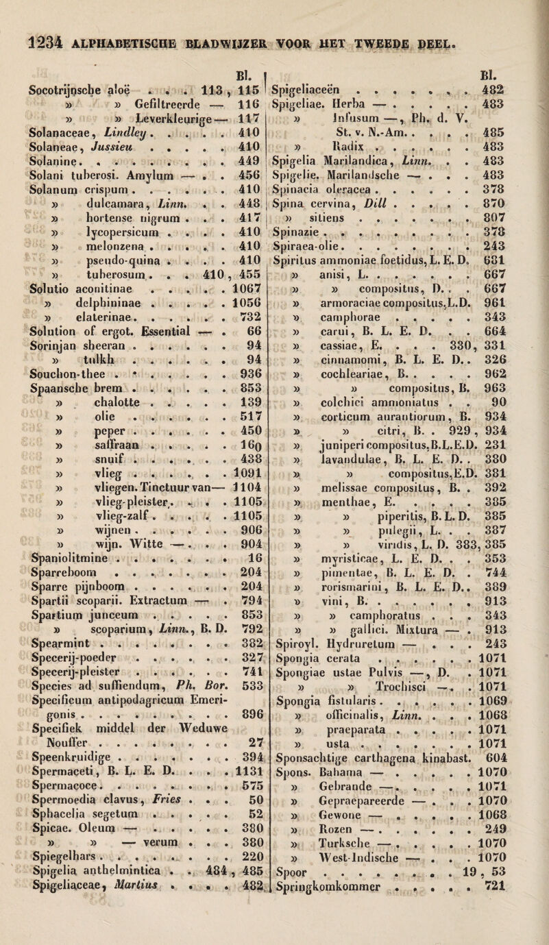 » » ff » » » i) » » » » » » » » » » Bl. Socotrijosche aloë . . . 113 , 115 » Gefiltreerde — 116 » Leverkleurige— 117 Solanaceae, Lindley.410 Solaneae, Jussieu ..... 410 Solanine.449 Solani tuberosi. Amylum >— • . 456 Solarium crispum . . . . . . 410 dulcamara, Linn. . . 448 hortense nigrum . . . 417 lycopersicum .... 410 melonzena ..... 410 pseudo-quina .... 410 tuberosum. . . 410, 455 Solutio aconitinae ..... 1067 » delphininae . . » elaterinae. . . Solution of ergot. Essentia Sorinjan sheeran . . . » tiilkh . . Souclion-thee . • . . Spaanscbe brem . . . » chalotte . olie . . . peper . . . saffraan . . snuif . . . vlieg . . vliegen. Tinctuur va vlieg-pleister. vlieg-zalf . wijnen . wijn. Witte — Spaniolitmine .... Sparreboom ..... Sparre pijnboom . . . Spartii scoparii. Extractum Spartium junceum . . » scoparium , Linn., I Spearmint. Specerij-poeder . . . . . . 327 Specerij-pleister.741 Species ad suftiendum, Ph. Bor. 533 Specificum antipodagricum Emeri- gonis.896 Specifiek middel der Weduwe No ufter. 27 Speenkruidige. . 394 Spermaceti, B. L. E. D. . . . 1131 Spermacoce. ....... 575 Spermoedia clavus, Fries ... 50 Sphacelia segetum ..... 52 Spicae. Oleum — ..... 380 » » — verum . . . 380 Spiegelhars.220 Spigelia anthelmintica . . 484 , 485 . 1056 . 732 . 66 . 94 . 94 . 936 . 853 . 139 . 517 . 450 . 16o . 438 . 1091 - 1104 . 1105 . 1105 . 906 . 904 . 16 . 204 . 204 . 794 . 853 D. 792 . 382 Spigeliaceae, Martius 482 Spigeliaceen .... Spigeliae. Ilerba — . » Jnfüsum —, Ph. d. St. v. N.-Am. . » Radix . . Spigelia Marilandica, Linn Spigelie. Marilandsche —> Spinacia oleracea . Spina cervina, Dill . » si liens .... Spinazie. Spiraea-olie. Spiritus ammoniae foetidus, L. ] » anisi, L. » compositus, D. armoraciae compositus, camphorae . . , carui, B. L. E. D. » » u » » » » » » » » » » » » » » » » » » y> » » BI. 482 483 V. 485 483 483 483 378 870 807 378 243 681 667 667 961 343 664 330, 331 . D. j.D. cassiae, E. cinnamomi, B. L. E. D.. 326 cochleariae, B.962 » compositus, B. 963 colchicï ammoniatus . . 90 corticum aurantiorum, B. 934 » citri, B. . 929, 934 junipericompositus,B.L.E.D. 231 iavandulae, B. L. E. D. . 380 » compositus,E.D. 381 melissae compositus, B. . 392 menthae, E.335 » piperitis, B. L » pulegii, L. » viridis, L. f). myristicae, L. E. D. pimentae, B. L. E. E rorismarini, B. L. E. vini, B. . . . . D.. » camphoratus » gallici. Mixtura — . Spiroyl. Hydrurelum — Spongia cerata .... Spongiae ustae Pulvis —, D. » » Trocbisci — Spongia fistularis. . . » officinalis, Linn. » praeparata . . » usta .... Sponsachtige cartbagena kinabast. Spons. Bahama — . » Gebrande —. . Gepraepareerde — Gewone — „ . Rozen — . . . Turkscbe — . West-Indische —■ I » » » » » Spoor . . . . Springkomkommer D. 385 . 387 383,385 . 353 . 744 389 913 343 913 243 1071 1071 1071 1069 1068 1071 1071 604 . 1070 . 1071 . 1070 . 1068 . 249 . 1070 . 1070 19, 53 . 721