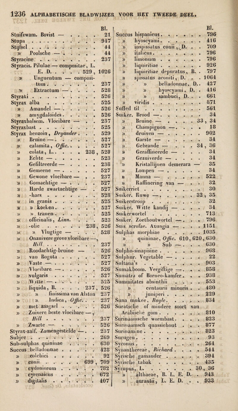 VPQ f BOsH'iWT BI. BI. Stuifzwam. Bovist — . . • • 21 Succus hispanicus. 796 Stupa . . 947 33 hyoscyami. 416 Stijfsel. 44 33 inspissatus conii , • D. . 9 709 » Poolsche — . . . • «* 44 33 ilaiicus. 796 Stvracine. 237 33 limonum. 796 Styracis. Pilulae — compositae, L. >3 liquiritiae. 996 E. D. . . . . 529, 1026 33 liquiritiae depuratus, B. 9 797 » Unguenturn — composi- 33 spissalus aconiti, D. . 9 1064 turn. 237 » 33 belladonnae, D.. 427 D Extractum — . 9 O 528 » 33 hyoscyami, D. 9 416 Styraki ....... 526 33 33 sambuci. D. . 9 661 Styrax alba . 525 3) viridis. 871 » Amandel — ... 9 e 526 Sulïed til. 561 » amygdaloides. • O 526 Suiker. Brood —. 9 34 Styraxbalsem. Vloeibare — • • 237 33 Bruine — .... 33 , 34 Styraxbast . . . 525 33 Champignon —. • 18 Styrax benzoin , Dnjander . • • 529 3i druiven — .... m 902 » Bruine — .... • 9 527 33 Garste — .... 9 34 » calamita, Offic. . . 9 8 527 33 Gebrande — ... 34 , 36 )) co lei tci L® • • • • 238 , 528 33 Geraffineerde -— • 34 » Echte — . . . 523 33 Gezuiverde — ... 9 34 » Gefiltreerde — . • • 238 33 Kristallijnen demerara - _ 35 » Gemeene — ... 9 9 527 33 Lompen — . 9 34 3> Gewone vloeibare — • 9 237 » Manna — .... 9 522 3> Gomachtige — . « • 527 3) Raffinering van — 9 32 » Harde zwartachtige ~ ‘ 8 527 Suikerriet. 30 3) -hars ..... 9 O 528 Suiker. Ruwe —. . 32 , 35 33 in granis .... 525 Suikerstroop ..:... 32 3ö 33 koeken.... • e> 527 Suiker. Witte kandij — . 9 34 33 3> tranen .... 525 Suikerwortel .. 713 33 officinalis, Linn. 9 9 523 Suiker. Zoelhoutwortel — . • 796 )) • 01 i c • • • • • 238 , 526 Suis scrofae. Axungia — . • 1151 33 33 Vlugtige — . « 9 528 Sulphas morphiae .... 9 1035 33 Onzuivere grove vloeibare — 33 quininae, Oific. 610, 620 , 630 Hi 11 • • ® f* * 9 9 237 33 33 Sub — . 9 630 33 Roodachtig-bruine -  9 526 Sulpho-sinapisine. O 968 33 van Bogota . 9 9 527 Sulphur. Vegetable — ... 9 22 33 Vaste — .... 527 Sultana’s. 903 >3 Vloeibare —. . . 9 9 526 Sumakboom. Vergiftige —. . 9 858 3) vulgaris .... 527 Sumatra of Borneo-kamfer. • 938 33 Witte — .... 9 8 525 Summitates absinthii 9 553 33 liquida, B. . 237 , 526 33 centaurii minoris . 9 480 » » » » finissima van Alston » lndica, öj^c. met zaagsel . Zuivere beste vloeibare Bill • • * • • Zwarte — ... Styrax-zalf. Zamengestelde — Subjee .•••••• Sub-sulphas quininae . . Succus belladonnae . . colchici .... conii. cydoniorurn . . » » » y> cyrenaicus digitalis . >oo 237 237 526 . 237 . 526 . 237 . 269 . 630 . 428 92 699 , 709 . 782 . 672 . 407 » juni pen Suna mukee, Roijle. . Suratsche of mindere soort Arabisclie gom . Surinaamsche wormbast. Surinaamsch quassiehout Surinamine. Surugen. ,. . . • . Syconus. Synantliereae, Richard. Syrische gamander . Syrische tabak Syrupus, L. » althaeae, B. L. E. D » aurantii, L. E. D. . 229 . 834 van . 810 . 823 . 877 . 823 . 93 . 264 . 544 . 394 . 435 30, 36 . 943 , 933