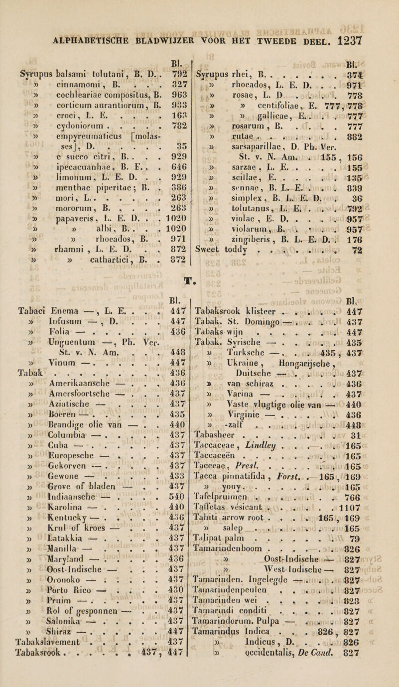 BI. Bi. Syrupus balsami tolutani, B. D. . 792 Syrupus rhei, B. • • 374 » cinnamomi , B. • • 327 » rhoeados, L. E. D. • • 971 cochleariae compositus, B. 963 » rosae, L. D • • 778 » corlicum aurantiorum, B. 933 » » centifoliae, E. 777 , 778 croci, I,. E. • • 163 » » gallicae, E.. • • 777 cytloniormn . • • 782 )) rosarum , B. . . • • 777 empyreumaticus [molas- » rutae. 882 ses], D. ... • • 35 » sarsaparillae, D. Ph. Ver. » e succo citri, B. . • • 929 St. v. N. Am. 155, 156 » ipecacuanhae, B. I • 646 » sarzae , L. E. . • • 155 » limotium, L. E. D. • • 929 » scillae, E. . • • 135 » menthae piperitae; B. • 386 » sennae, B. L. E. . • • 839 mori, L. • • 263 » simplex , B. L. E. D. 36 mororurn, B. , • • 263 » tolutanus, L. E. . . . 792 » papaveris, L. E. D • • 1020 » violae , E. D. . • • 957 » 33 al hi, B. . • • 1020 » violarum, B. • • 957 5) 33 rhoeados, B. • 971 » zingiberis , B. L. E. D. . 176 )) rhamni , L. E. D. • • 372 Sweet toddy. 72 » 33 cathartici, B. • 872 T. ïJhioit) BI. BU Tabaci Enema —, L. E. . * 447 Tabaksrook klisteer . . . • • 447 » Infusum — , D. • 447 Tabak. St. Domingo — . • • 437 Folia — .... • 436 Tabaks wijn. 447 Unguentum —, Ph. Ver. Tabak. Syrische — ... • * 435 St. v. N. Am. • 448 » Turksche —. 435, 437 » Vinum — .... 447 » Ukraine , Hongarijsche, Tabak 436 Duitsche — . • • 437 » Amerikaansche — . • 436 » van schiraz . • •' 436 » Amersfoorlsche — . • 437 » Varina — . . . . 437 Aziatische — • 437 » Vaste vlugtige olie van — 440 3) Boeren — . 435 » Virginie — ... » -zalf . • • 436 >3 Brandige olie van — • 440 448 33 Columbia — . . . • 437 Tabasheer. 31 33 Cuba — .... • 437 Taccaceae , Lindley . • 'é- - 165 33 Europesche — . • 437 Taccaceën . 165 33 Gekorven — . • 437 Tacceae, Presl. • • 165 33 Gewone — ... • 433 Tacca piimatifida , Forst. . 165 , 169 33 Grove of bladen — • 437 » yo,,y.. 165 33 Indiaansche — . • 540 Tafelpruimen. Talie las vesicant .... 766 33 Karolina — ... • 440 )) Kentucky — ... • 436 Tahiti arrow root .... 165, 169 33 Krul of kroes — • 437 » salep . 165 33 Latakkia — ... • 437 Talipat palm. 79 3) Manilla — ... • 437 Tamarindenboom .... 826 33 Maryland — ... • 436 » Oost-Indische - - 827 33 Oost-Indische — • 437 » West-Indische — 827 33 Oronoko — ... • 437 Tamarinden. Ingelegde — . • • 827 33 Porto Rico — . . • 430 Tamarindenpeulen . . • • 827 33 Pruim — .... 437 Tamarinden wei .... 828 33 Rol of gesponnen — • 437 Tamarmdi conditi . . . • • 827 33 Salonika — ... • 437 Tamarindorum. Pulpa — • • 827 33 Shiraz — .... 447 Tamarindus Indica . . 826, 827 Tabakslavement .... • 437 » Indicus, D. • • 826 Tabaksrook.. 437, 447 » occidental^, Dc Cand. 827