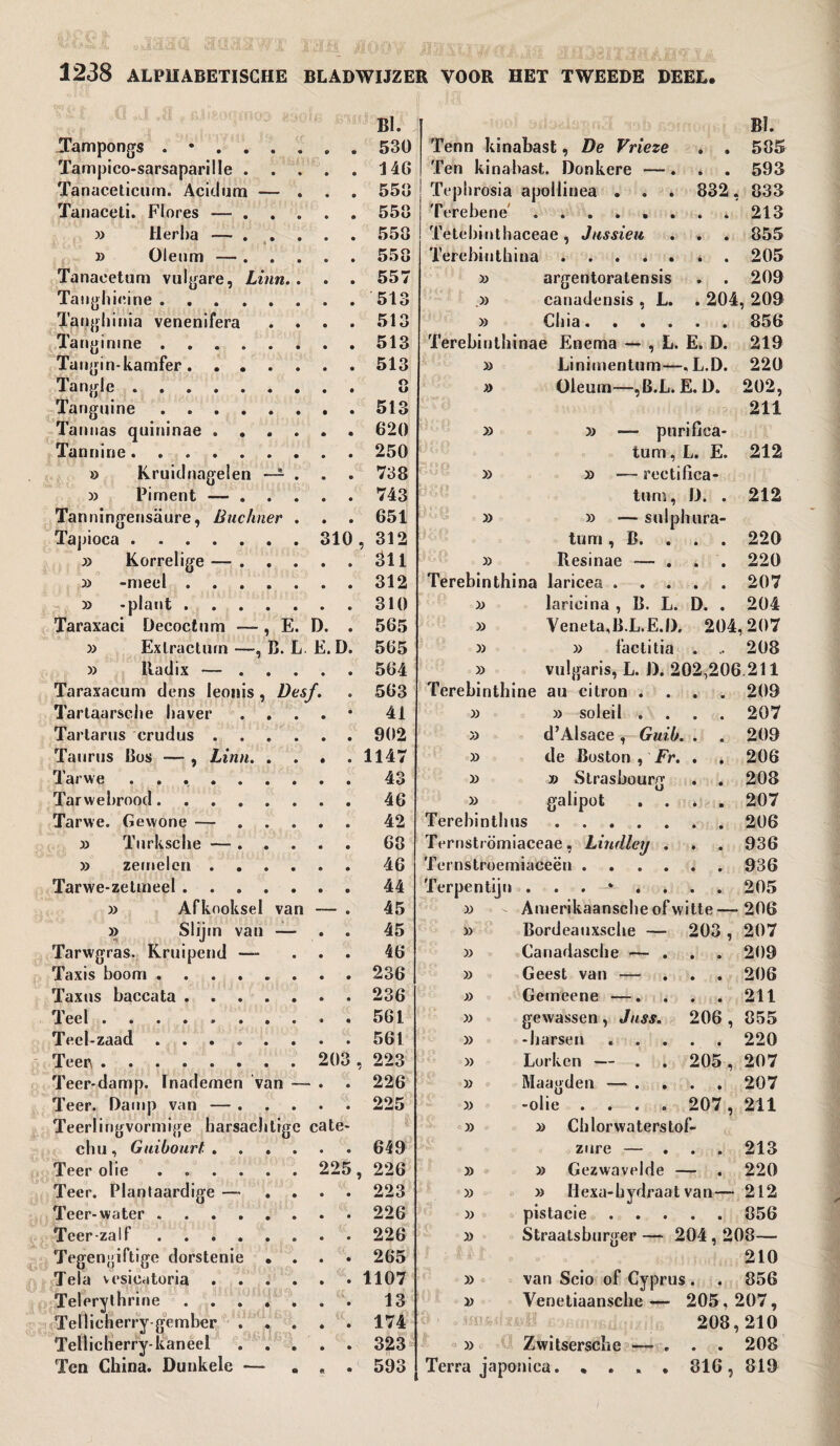 Tampongs . • . . . Tampico-sarsaparille . . Tanaceticiim. Aciclum — Tanaceti. Flores — . . 33 Herl)a — . . » Oleum — . . 33 Afkooksel van Tecl-zaad Teen ........ 203 , 223 » Lork Teer*damp. Inademen van — • • 226 » Maatj Teer. Damp van — . . . » -olie Teerlingvormige harsachtige cate- » » chu, Guibourt .... 649 Teer olie ...... 225, 226 » » Teer. Plantaardige — . . • • 223 » 33 Teer-water. Teer zalf. Tegengiftige dorstenie . Tela vesieatoria . . . Telorythrine . . . . Tellicherry-gember . . Tellicherry-kaneel . . Ten China. Dunkele — Bl. 530 146 553 558 558 558 BI. Tenn kinabast, De Vrieze . . 585 Ten kinabast. Donkere —. . . 593 Tephrosia apollinea . . . 832. 833 Terebene ..213 Tetebinthaceae, Jussieu . . . 855 Terebinthina.205 Tanaeetum vulgare, Linn. • 557 33 argentoralensis . . 209 Tangbieine. 513 .33 canadensis , L. . 204 , 209 Tangbinia venenifera • 513 >3 Oiilcl* • • • • • 856 Tanginine. 513 Terebinthinae Enema — , L. E. D. 219 Tangin-kamfer .... • 513 >3 Linimentum—L.D. 220 Tangle. O 33 Oleum—,B.L. E. D. 202, Tangiiine. 513 211 Tanuas quininae . . . >3 >3 -— purifica- Tannine ...... 250 turn, L. E. 212 o Kruidnagelen — o 738 >3 >3 — rectifica- 3> Piment — . . • 743 turn, D. . 212 Tanningensaure, Buchner • 651 >3 33 — sulphura- Tapioca. 310 , 312 turn , B. 220 » Korrelige — . . • 811 33 Resinae — . . . 220 » -meel .... 312 Terebinthina laricea ..... 207 » -plant .... 310 33 larioina , B. L. D. . 204 Taraxaci Decoctum — , E D. • 565 33 Veneta.B.L.E.D. 204,207 33 Exlracturn —■, B. L E. D. 565 33 33 factitia . 208 33 lladix — . • 564 33 vulgaris, L. D. 202,206 211 Taraxacum dens ieonis, Desf. 9 563 Terebinth ine au citron .... 209 Tartaarsche haver • 41 33 33 soleil .... 207 Tartarus crudus . . . • 902 33 d’Alsace , Guib. . 209 Taurus Bos — , Linn. . • 1147 33 de Boston , Fr. . 206 Tarwe ...... 43 33 » Strasbourg 208 Tarwebrood. 46 33 galipot .... 207 Tarwe. Gewone — « 42 Terebinthus 206 33 Turksche — . . • 63 Ternströmiaceae, Lindley . 936 33 zemelen . 46 Ternstroemiaceën. 936 Tarwe-zetmeel .... 44 Terpentijn . % • • • • • • 205 45 » Slijm van —- • e 45 33 Bordeauxsche — 203, 207 Tarwgras. Kruipend —- • • 46 33 Canadasche — . . . 209 Taxis boom. 236 33 Geest van — . . 206 Taxus baccata. 236 33 Gemeene —. . . 211 Teel ........ • • 561 33 gewassen, Juss. 206, 855 561 226 226 265 1107 13 174 323 593 » Amerikaansche of witte — 206 » -h arsen zure — . Gezwavelde — » » » o » 220 ;n — . . 205, 207 Jen —■ . . . . 207 .... 207, 211 Chlorwaterstof- 213 220 - 212 pistacie.856 Straatsburger — 204,208— 210 van Scio of Cyprus . . 856 Venetiaansche — 205,207, 208,210 Zwitsersclie —- . . . 208 Terra japonica. 816, 819