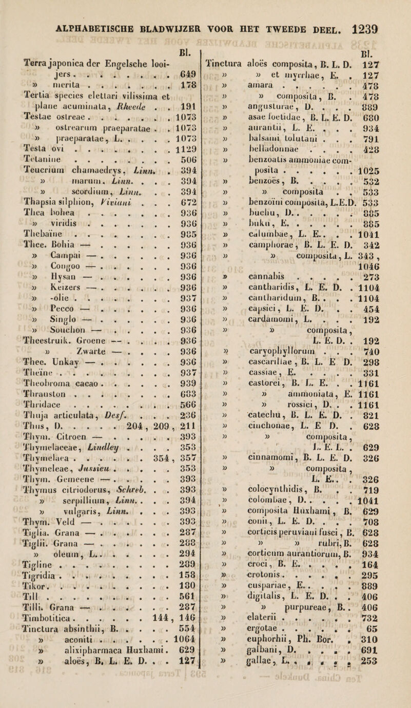 BI. Terra japonica der Engelsche looi jers. 649 » nierita. Tertia sj)ecies eletlari vilissirna et 178 plane acuminata, Rheede . • 191 Testae oslreae. 1073 » oslrearum praeparatae . • 1073 » |)raeparatae, L. . . . • 1073 Testa ovi. Telanine. 506 Teucrium chamaedrys, Linn. • 394 » inarum, Linn. . • 394 » scordium, Linn. • 394 Thapsia silphion, Viviuni . • 672 Tliea bohea. 936 w viridis . 936 Thebaine. 985 Thee. Bohia —. • 936 » Campai —. 936 » Congoo — . 936 » Hysan —. 936 » Keizers —. 936 » -olie. 937 » Pecco — . 936 » Singlo — ..... • 936 » Souchon — .... • 936 Theestruik. Groene — ... • 936 » Zwarte — ... • 936 Thee. Unkay —. 936 Theïne. 937 Theohroma cacao. • 939 Thrauston. 683 Thridace. 566 Thuja articulata, Desf. • 236 Thus, D. 204, 209 , 211 Tliym. Citroen — .... Thymelaceae, Lindley . • 393 • 353 Thymelaea.354 , 357 Thymeleae, Jussieu .... • 353 Tliym. Gemeene — .... • 393 Thymus cilriodorus, Schreb. . • 393 » serpillimn, Linn. . • 394 u vulgaris, Linn. • 393 Thym. Veld —. 393 Tiglia. Grana —. 287 Tiglii. Grana —. 283 » oleum, L. • 294 Tigline. 289 Tigridia . . .. 158 Tikor. 130 Till. Tilli. Grana —. • 287 Timbolitica.144 , 146 Tinctura absinthii, B. . . . • 554 » aconiti. • 1064 » alixipharmaca Huxhami • 629 » aloes, B« L. E. D. . • 127 BI. Tinctura aloës composita, B. L. D. 127 » » et iiiyirJjae, E. . 127 » arnara.473 » » composita, B. .478 » angusturae, D. . . . 889 » asae ioetidae, B. L. E. D. 680 » aurantii, L. E. . . . 934 )) halsami Lolutani . . . 791 » helladonnac .... 428 » benzoalis ammoniae com¬ posita .1025 » benzoës, B. . . . . 532 » » composita . . 533 » benzoïni composita, L.E.D. 533 » bucliu, J).885 » buku, E.885 » calumbae, L. E.. . . 1041 » campborae, B. L. E. D. 342 » » composita, L. 343 , 1046 o cannabis.273 » cantharidis, L. E. D. .1104 » canlharidum, B. . . . 1104 » capsici, L. E. 1). . . 454 » cardamomi, L. . . . 192 » » composita, L. E. D. . 192 » caryopbyllorum . . . 740 » cascarillae, B. L. E D. 298 » cassiae , E.331 » castorei, B. L. E. . .1161 » » ammoniata, E. 1161 » » rossici, D. . .1161 » catechu, B. L. E. D. . 821 » ciuchonae, L. E D. . 628 » » composita, L. E. L. . 629 » cinnamomi, B. L. E. D. 326 *> » composita, L. E.. . 326 » colocynthidis, B. . . 719 » co lom bare, D.1041 « composita Huxhami, B. 629 » conii, L. E. D. . . . 708 » corticisperuviani fusci, E. 628 » » » rubri, B. 628 » corticnm aurantiorum, B. 934 » croci, B. E. . . . . 164 » crotonis...... 295 » cuspariae, E.889 » digitalis, L. E. D. . . 406 » » purpureae, B.. 406 » elaterii.732 » ergotae.65 » euphorhii, Ph. Bor. . 310 » galbani, D.691 » gallac, L. . • « j • 253