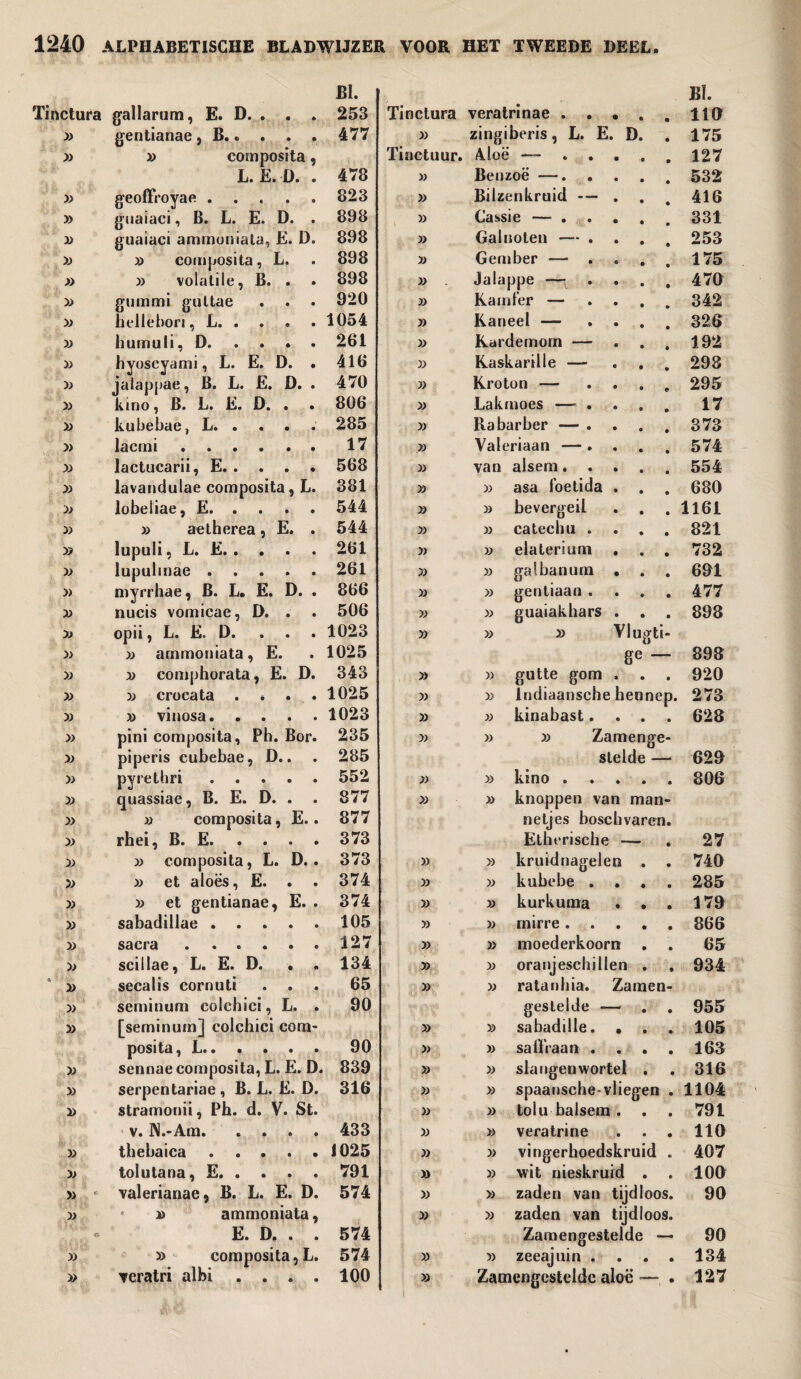 BI. » gentianae, B.. . . . 477 )> 33 composita, L. E. D. • 478 geoffroyae. 823 gnaiaci, B. L. E. D. . D guaiaci ammoniata, E. D. 898 33 composita, L. 898 » 33 volatile, B. . 898 gummi gultae 920 hellebori, L. 1054 33 humuli, D. 261 » hyoseyami, L. E. D. . 416 » jalappae, B. L. E. 1). . 470 33 kino, B. L. E. D. . 806 33 kubebae, L. . . . 285 33 lacmi. 17 33 lactucarii, E. . . 568 » lavandulae composita, L. lobeliae, E. 381 33 544 >3 33 aetherea, E. . 544 » lupuli, L. E. 261 )) myrrhae, B. L. E. D. . 866 33 nucis vomicae, D. . 506 3j opii, L. E. D. 1023 33 33 ammoniata, E. 1025 » 33 comphorata, E. D. 343 » 33 crocata .... 1025 3) 33 vinosa. 1023 33 pini composita, Ph. Bor. 235 33 piperis cubebae, D.. 285 33 pyrethri. 552 33 quassiae, B. E. D. . . 877 33 33 composita, E.. 877 33 rhei, B. E. 373 33 33 composita, L. D.. 373 33 33 et aloës, E. . 374 33 33 et gentianae, E. . 374 33 sabadillae. 105 33 SdCl'B • • e • • • 127 33 scillae, L. E. D. . . 134 » secalis cornuti ... 65 33 seminum colchici, L. . 90 » [seminum] colchici com¬ posita, L. 90 33 sennae composita, L. E. D. 839 » serpentariae , B. L. E. D. 316 » stramonii, Ph. d. V. St. v. N.-Am.433 » thebaica.1025 33 tolutana, E.791 >3 ■valerianae, B. L. E. D. 574 33 D ammoniata, f» E. D. . 574 33 >3 composita, L. 574 » ▼eratri albi .... 100 BÏ. 175 127 532 416 253 175 470 342 326 192 298 295 17 373 574 554 680 1161 821 732 477 898 Vlugti- ge — 898 » 33 gutte gom . . . 920 33 33 Indiaansche hennep. 273 33 33 kinabast.... 628 33 33 33 Zamenge- stelde — 629 33 >3 kino.806 >3 33 knoppen van man¬ netjes boschvaren. Etherische — . 27 33 >3 kruidnagelen . . 740 33 33 kubebe .... 285 33 33 kurkuma . . . 179 33 33 rnirre.866 33 3) moederkoorn . . 65 33 33 oranjeschillen . . 934 33 33 ratanhia. Zamen- gestelde — . . 955 33 33 sabadille. . . . 105 3) 33 saffraan . . . . 163 33 33 slangenwortel . . 316 33 >3 spaansche-vliegen . 1104 33 33 tolu balsem . . . 791 33 33 veratrine . . . 110 33 33 vingerhoedskruid . 407 3) 33 wit nieskruid . . 100 33 >3 zaden van tijdloos. 90 33 33 zaden van tijdloos. Zamengestelde — 90 33 33 zeeajuin . . . . 134 33 Zamengcsteldc alaë — . 127 1240 ALPHABETISCHE BLADWIJZER VOOR HET TWEEDE DEEL 33 zingiberis , L. E, Tinctuur. Aloë — 33 Benzoë —. 33 Bilzenkruid — 33 Galnoten — . 33 Gember — . 33 . Jalappe —■ . 33 Kamfer — 33 Kaneel — 33 Kardemom — 33 Kaskarille — 33 Kroton — 33 Lakmoes —• . 33 Rabarber — . .33 Valeriaan — . 33 van alsem. . 33 33 asa l’oetida >3 33 bevergeil 33 33 catechu . 33 33 elaterium 33 33 gentiaan . 33 33 guaiakhars 33 33 33 D