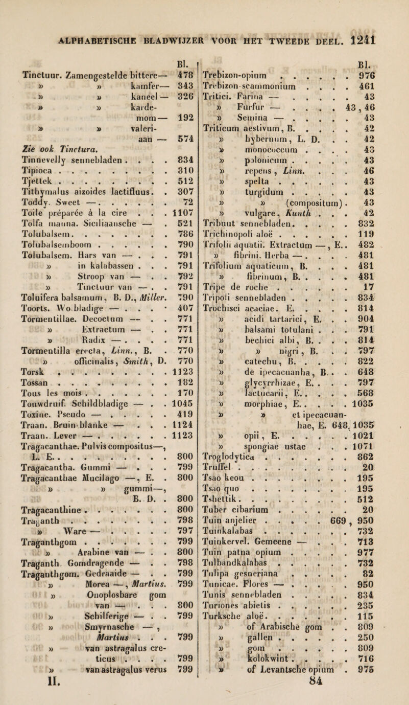 Tinctuur. Zamengestelde bittere— kamfer— i> » » D D kaneel — karde¬ mom valeri¬ aan BI. 478 343 326 — 192 Zie ook Tinctura. Tinnevelly sennebladen . Tipioea . Tjettek . Tithymalus aizoides lactifluus Toddy. Sweet —. ... Toile préparée a la cire Tolfa manna. Siciliaansche — Tolubalse m. Tolubalsemboom .... Tolubalsem. Hars van — . » in kalabassen . » Stroop van — » Tinctuur van — Toluifera balsamum, B. D., Miller. Toorts. Wo.bladige — . Tormentiilae. Decoctum — » Extractum — » Radix — . Tormentilla erecta, Linn., B » officinalis, Smith Torsk. Tossa n.* Tous les mois ..... Touwdruif. Schildbladige — Toxine. Pseudo — ... Traan. Bruin-blanke — D. 574 834 310 512 307 72 1107 521 786 790 791 791 792 791 790 407 771 771 771 770 770 1123 182 170 1045 419 1124 Trebizon-opium . . Trebizon scammonium Tritici. Farina — » Furfur — » Semina — . Triticum aestivum, B. » » x> » Linn. D E. bybernum, L. mónococcum palonicum . repens , spelta . turgidum » (compositum) vulgare, Kunth Tribuut sennebladen. Trichinopoli aloë . Trifolii aquatii. Extractum » fibrini. Herba — . Trifoliurn aquaticnm, B. » fibrinum, B. . Tripe de roche . Tripoli sennebladen . Trochisci acaciae. E. acidi tartarici, E balsami totulani bechiei albi, B. » nigri, B. catechu, B. . de ipecacuanha, glycyrrhizae, E. Jactucarii, E. . roorphiae, E. . » » 'O D B. BI. 976 461 43 43,46 43 42 42 43 43 46 43 43 43 42 832 119 482 481 481 481 17 834 814 904 791 814 797 822 648 797 568 1035 et ipecacuan hae, E. 648 Traan. Lever — . 1123 » opii, E. ... Tragacanthae. Pulviscompositus—, » spongiae ustae 1071 L. E. 800 Troglodytica. 862 Tragacantha. Gummi — ... 799 Truffel. 20 Tragacanthae Mucilago —, E. . 800 Tsao keou . 195 i> » gummi—, Tsao quo. 195 B. D. . 800 Tsheltik. 512 Tragacanthine .. 800 Tuber cibarium .... 20 Traganth . 798 Tuin anjelier. 669 , 950 )) Wcire ■ • • • • • 797 Tuinkalabas. 732 Traganthgom. 799 Tuinkervel. Gemeene — 713 » Arabine van — . 800 Tuin patna opium . 977 Traganth. Gomdragende — . . 798 Tulbandkalabas .... 732 Traganthgom. Gedraaide — . . 799 Tulipa gesneriana . . 82 » Morea —, Martius. 799 Tunicae. Flores — ... • 950 » Onoplosbare gom Tunis sennebladen . 834 van — ... 800 Turiones abietis .... 235 •» Schilferige — . 799 Turksche aloë. 115 » Smyrnasche — , » of Arabische gom 809 Martius . 799 » gallen .... 250 » van astragalus ere- v gom .... 809 ticus .... 799 » kolokwint . 716 » van astragalus verus 799 » of Levantsche opium 975 11. 84 1035