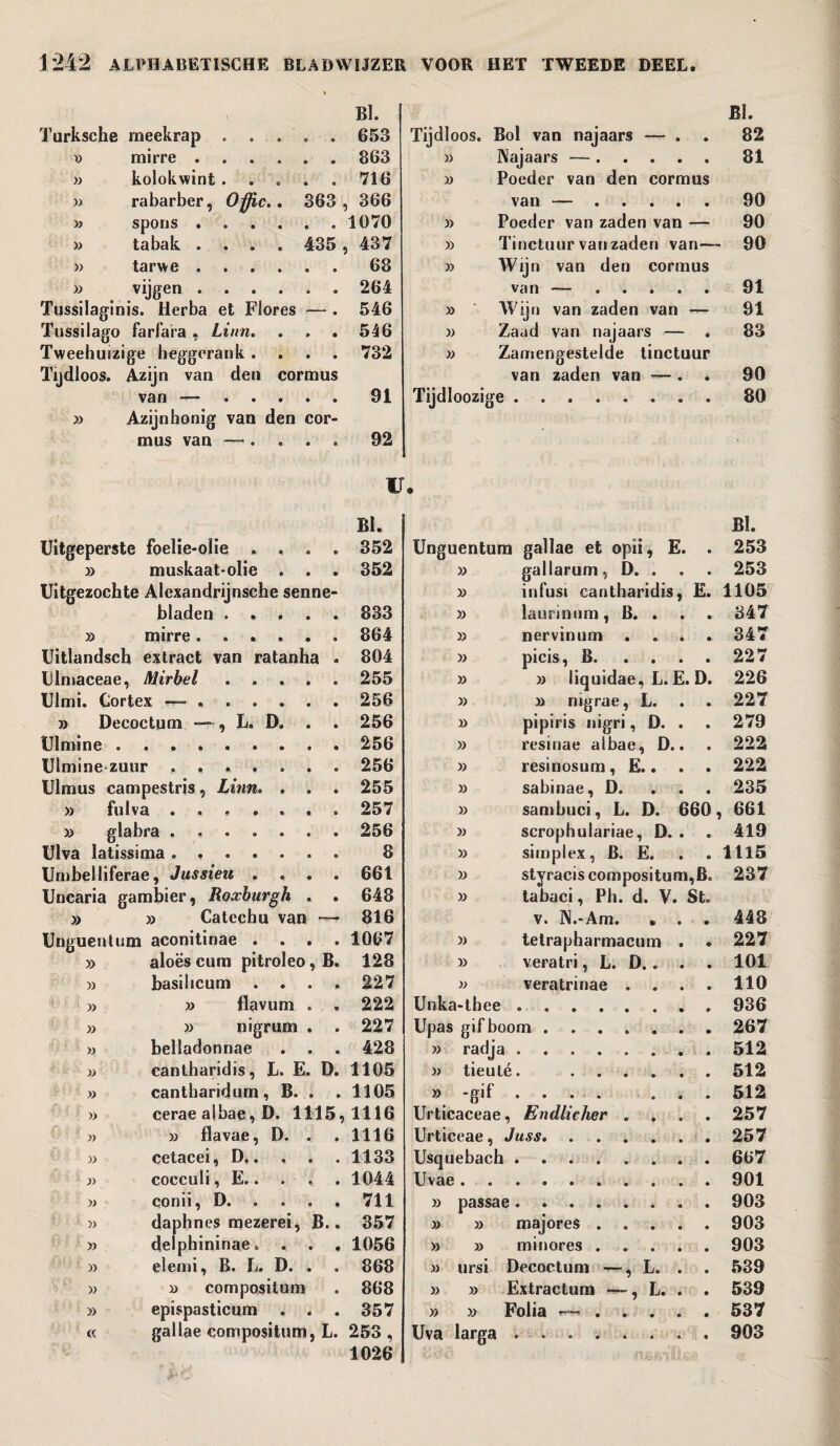 Turksche meekrap . . o • BI. 653 Tijdloos. Bol van najaars — . . BI. 82 » mirre .... • • 863 » Najaars —. 81 » kolokwint . . . • • 716 » Poeder van den cormus » rabarber, Oflic,. 363 , 366 van —. 90 spons .... 1070 Poeder van zaden van — 90 )) tabak .... 435 , 437 » Tinctuur van zaden van— 90 » tarwe .... • • 68 » Wijn van den cormus » vijgen .... 264 van —. 91 Tussilaginis. Herba et Flores • 546 » Wijn van zaden van — 91 Tussilago farfara , Linn. • • 546 )) Zaad van najaars — « 83 Tweehuizige lieggerank . • • 732 » Zamengestelde tinctuur Tijdloos. Azijn van den cormus van ““ • • • • • 91 van zaden van — . . Tijdloozige ........ 90 80 Azijnhonig van den mus van — . . cor- • • 92 ' tr. BI. Uitgeperste foelie-olie . . . e 352 » muskaat-olie . . • 352 Uitgezóchte Alexandrijnsche senne- bladen .... • 833 » mirre ..... 864 Uitlandsch extract van ratanha 804 Ulmaceae, D/lirbel .... e 255 Ulmi. Cortex —-. 256 » Decoctum —••, L. D. . • 256 UImine 256 Ulmine zuur . . 256 Ulmus campestris, Linn. . . • 255 » fulva ...... o 257 » glabra ...... 256 Ulva latissima ...... 8 Umbelliferae, Jussieu . . . • 661 Uncaria gambier, Roxburgh . • 648 » » Catechu van ~-r 816 Unguentum aconitinae . . . • 1067 » aloës cum pitroleo, B. 128 » basilicum p 227 y> fhivum . 9 222 » nigrum . • 227 » belladonnae . . • 428 » cantharidis, L. E. D. 1105 » cantbaridum, B. . • 1105 cerae albae, D. 1115, 1116 » » flavae, D. . • 1116 )) cetacei, D.. . . • 1133 j) cocculi, E.. . ■ . • 1044 >j conii, D. • 711 daphnes mezerei, B.. 357 delphininae. . . • 1056 elemi, B. L. D. . s 868 V » » compositum • 868 » epispasticum . . • 357 « gallae compositum, L. 253, 1026 BI. Unguentum gallae et opii, E. . 253 » gallarum, D. . 253 » in fust cantharidis, E. 1105 » laurinum , B. , 347 » nervinum . 347 » picis, B.227 » » liquidae, L. E. D. 226 » » nigrae, L. . . 227 » pipiris nigri, D. . . 279 » resinae albae, D.. . 222 » resinosum, E.. . . 222 » sabinae, D. 235 » sambuci, L. D. 660, 661 » scrophulariae, D. . . 419 » simplex, B. E. . .1115 » styracis compositum,B. 237 » tabaci, Ph. d. V. St. v. N.-Am. . . . 448 » tetrapharmacuna . . 227 » veratri, L. D.. . . 101 » veratrinae . . . . 110 Unka-thee ..936 Upas gif boom ....... 267 » radja.512 » tieuté. .512 » -gif .... ... 512 Urticaceae, Endlicher .... 257 Urticeae, Juss. 257 Usquebach.667 Uvae.901 » passae.903 » » majoreS.903 » » minores ..... 903 )> ursi Decoctum —, L. . . 539 » » Extractum —, L. . . 539 » » Folia .537 Uva larga ........ 903