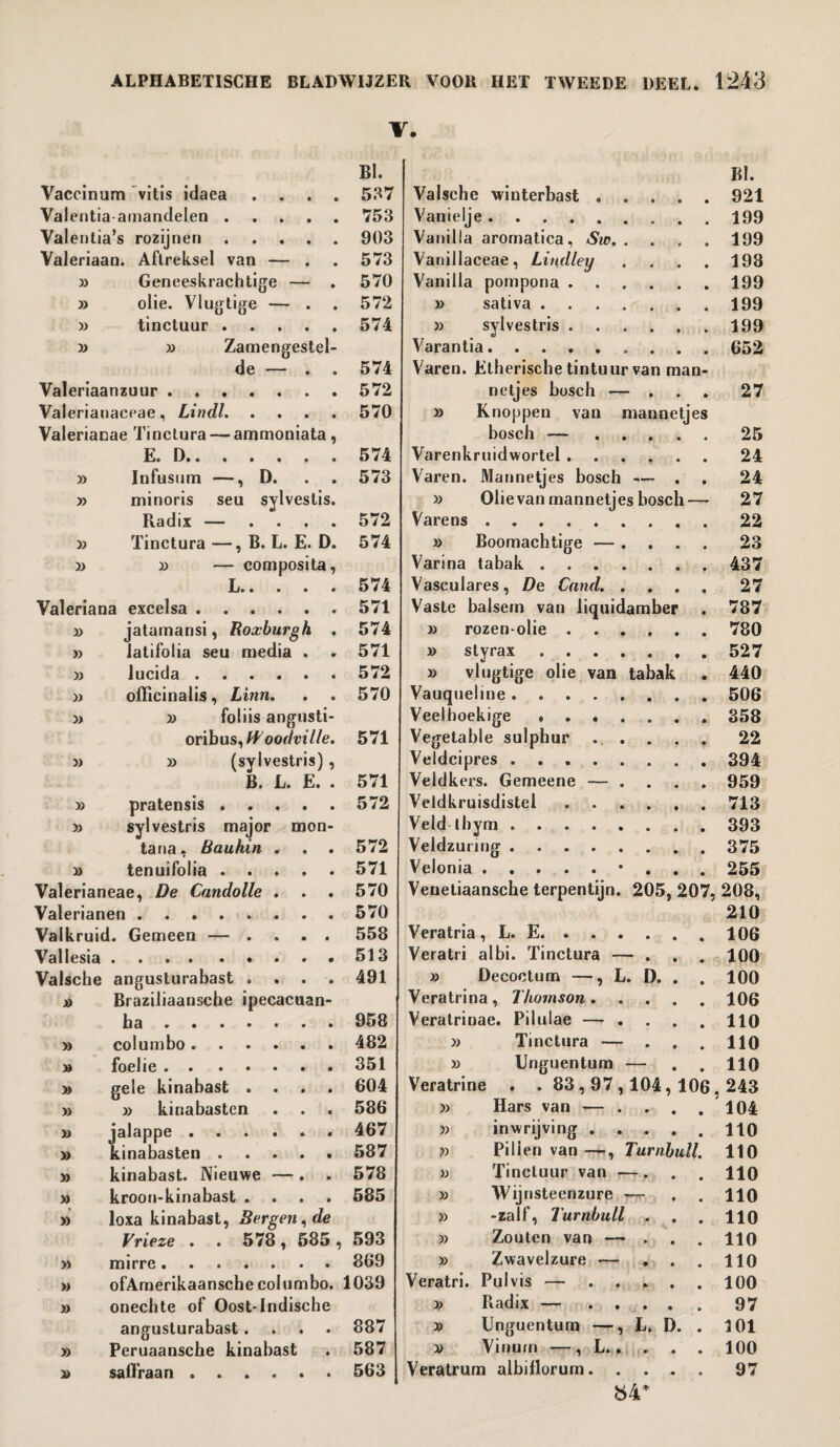 V. BI. BI. Vaccinum vitis idaea . . . . 537 Valsche winterbast . • 0 921 Valentia amandelen. 753 Vanielje. 199 Valentia’s rozijnen. 903 Vanilla arornatica, Sic. • • 199 Valeriaan. Aftreksel van — . 573 Vanillaceae, Liudley • 0 198 » Geneeskrachtige — . 570 Vanilla pompona . . • • 199 » olie. Vlugtige — . 572 » sativa . 199 » tinctuur. 574 33 sylvestris . • 0 199 » 33 Zamengestel- Varan tia. • • 652 de — . 574 Varen. Etherische tintuur van man- Valeriaanzuur. 572 netjes bosch — • • 27 Valerianaceae, Lindl. 570 » Knoppen van mannetj es Valerianae Tinclura — ammoniata, bosch — • • 25 Ë* 0» • • • • • • 574 Varenkruidwortel . 24 » Infusum —, D. 573 Varen. Mannetjes bosch -- , 24 » minoris seu sylveslis. 33 Olie van mannetjes bosch- 27 Radix — .... 572 Varens ...... 22 » Tinctura —, B. L. E. D. 574 » Boomachtige — . • • 23 » 33 — composita, Varina tabak . 437 Ii< • • • • 574 Vasculares, De Cand. . • • 27 Valeriana excelsa.. 571 Vaste balsem van liquidamber 787 33 jatamansi, Roxburgh . 574 33 rozen-olie . 780 » latifolia seu media . 571 » styrax . 527 lucida • ••••«• 572 33 vlugtige olie van tabak 440 3) officinalis, Linn. 570 Vauquelme. 506 3) 33 foliis angusti- Veelhoekige . . . • • 358 oribus, W oodville. 571 Vegetable sulphur . . • • 22 33 33 (sylvestris) , Veldcipres. 394 B. L. E. . 571 Veldkers. Gemeene — . • • 959 33 pratensis ..... 572 Veldkruisdistel • • 713 33 sylvestris major mon- Veld thym. • • 393 taria, Baukin , 572 Veldzuring. 375 33 ten ui folia. 571 Velonia.• • • 255 Valerianeae, De Candolle . 570 Venetiaansche terpentijn. 205, 207, 208, Valerianen.. 570 210 Valkruid. Gemeen — .... 558 Veratria, L. E. . . . • o • 106 Vallesia 513 Veratri albi. Tinctura — • • • 100 Valsche angusturabast .... 491 33 Decoctum —, L D. . • 100 33 Braziliaansche ipecacuan- Veratrina, Thomson. • • • 106 ha ...... . 958 Veratrinae. Pilulae — . • 0 • 110 » columbo.. 482 33 Tinctura — m o • 110 33 foelie. 351 33 Unguentum • 110 » gele kinabast .... 604 Veratrine . .83,97, 104,106. 243 33 33 kinabasten 586 33 Hars van — . • 0 • 104 33 jalappe. 467 33 inwrijving . • • • 110 33 kinabasten. 587 33 Pillen van , Turnbull. 110 33 kinabast. Nieuwe — . . 578 33 Tinctuur van - “T » 0 • 110 33 kroon-kinabast .... 585 33 Wijnsteenzure - • 110 • 33 loxa kinabast, Bergen, de 33 -zalf, Turnbull . . • 110 Frieze . . 578, 585, 593 33 Zouten van — • • • 110 33 mirre. 869 33 Zwavelzure — • • • 110 » » » ofAmerikaansche colnmbo. 1039 onechte of Oost-Indische angusturabast.... 887 Peruaanscbe kinabast . 587 saffraan.563 Veratri. Pulvis 33 Radix — » Unguentum —, L. 1 » Vinuin —, L.. . Veratrum albiflorum. . 100 97 101 100 97