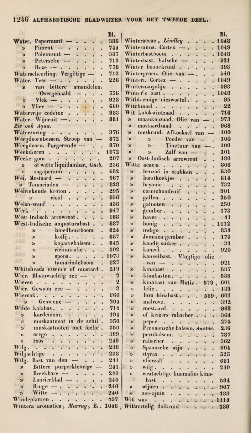 BI. ) BI. Water. Pepermunt — . , * . 386 Winteraceae, Lindley . . • • 1048 » Piment — ..... 744 Winteranus. Cortex — . • * 1049 33 Poleimunt — .... 387 Winterbastboom .... • • 1048 33 Peterselie — . . . . 713 Winterhast. Valsche — . • • 921 33 Roze —. 778 Winter boonekruid . e • 393 Waterscheerling. Vergiftige — . 713 Win tergroen. Olie van — . • • 540 Water. Teer —. 226 Winteri. Cortex — ... • • 1049 » van bittere amandelen. Wmlermarjolijn .... 9 • 393 Overgehaald — ... 756 Winter’s bast. 8 • 1048 » Vlek —. 928 Wilbloemige nieswortel. • • 95 » Vlier —. 660 Witch mael. 22 Watervrije codeïne. 983 Wit kolokwintzaad . • 9 716 Water. Wijnruit —. 881 33 maankopzaad. Olie van T‘ • 973 Zie ook Aqua. 33 mostaardzaad • * 968 Waterzuring. 376 33 nieskruid. Afkooksel van — 100 Weegdoornbessen. Stroop van — 872 33 33 Poeder van - 100 Weegdoorn. Purgerende — . . 870 33 33 Tinctuur van 1 “  • 100 Weekdieren. 1072 33 33 Zalf van —• • • 101 Weeke gom. 207 33 Oost-Indisch arrowroot • 8 180 » of witte liquidambar, Guib. 236 Witte acacia. 806 >3 saga pen um. 682 33 benzoë in stukken . • • 530 Wei. Mostaard —. 967 33 borstkoekjes . 9 • 814 » Tamarinden — . 828 33 bryonie .... 732 Welriekende kroton. 295 33 corniehondruif • » 901 » viool . 956 33 gallen. 250 Welsh-snuif.. 438 33 galnoten .... • • 250 Werk. 947 33 gember. 173 West-Indisch arrowroot. . . 168 33 haver ..... 41 West-lndische angusturabast . 887 33 honig. 1112 » bloedhoutboom 824 33 indigo. 854 » kolïij..... 657 33 Jamaica gember . . • • 173 » kopaïvebalsem . 845 33 kandij suiker . • • 34 » ricinus olie . 302 33 kaneel ..... 920 » spons. 1070 33 kaneelbast. Vlugtipe olie » tamarindeboom 827 van — 921 Whiteheads essence of mustard . 219 33 kinabast .... • • 587 Wier. Blaauwachtig zee — 2 33 kinabasten. • • 586 Wieren. 2 33 kinabast van Mutis . 579 , 601 Wier. Gewoon zee — >. . 3 33 lelie ...... 139 Wierook. 860 33 loxa kinabast. 589 , 601 » Gemeene — . . . , 204 33 malrove. 9 9 392 Wilde kalabas. 714 33 mostaard .... 968 » kardemom. 194 33 of keizers rabarber . • • 364 » muskaatnoot in de schil . 350 33 peper . 275 >3 muskaatnoten met foelie . 350 33 Pcruaansche balsem. Auctor. 236 33 orego. 389 3) perubalsem. 787 33 roos. 249 33 rabarber .... • • 362 11 ^ • • • • • • • o • • 238 33 Spaansche wijn . • • 904 Wilgachtige . . 238 33 styrax . 525 Wilg. Bast van den — . . . 241 33 vlierzalf . . . '. • • 661 3) Bittere purperkleurige — 241 33 wilg. • • 240 33 Breekbare — . . . . 240 33 wratacbtige huamalies kina» 33 Laurierblad — .... 240 bast. • • 594 33 Ruige —. 240 33 wijnen . . . 907 33 Witte —.. 240 33 zee-ajuin .... 130 Windeplanten. 457 Wit was.. 1114 Wintera arömalica , Murray, B.. 1048 1 Witwortelig dolkruid . . ’ • 9 139