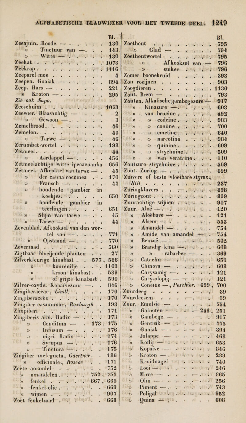 BI. BI. Zeeajnin. Roode — ... . 130 Zoethout . 795 » Tinctuur van —. . 143 33 Glad - . . • 794 » Witte — ... . 130 Zoethoutwortel . . . • 795 Zeekat . 33 Afkooksel an 796 Zeekrap. 33 suiker * • 796 Zeeparel mos. 4 Zomer boonekruid . s • 393 Zeepen. Guaiak — ... . 894 Zon rozijnen .... 903 Zeep. Hars — .... . 221 Zoogd ieren. 1130 » Kroton — .... . 295 Zout. Brem — ... • 793 Zie ook Sapo. Zouten. Alkalischegambogezure - 917 Zeeschuim. 33 Kinazure —. • 608 Zeewier. Blaasachtig — 2 >3 van brucine . • 492 » Gewoon — . 3 33 33 codeïne . < • 983 Zemelbrood. 33 33 coniine . . • 700 Zemelen. 33 33 emetine • . 640 j) Tarwe — ... . 46 >3 33 narcotine . n» 984 Zerumbet-wortel .... . 198 33 33 quinine . • 609 Zetmeel. 33 33 strychnine . • 509 » Aardappel — . . . 456 33 33 van veratrine . • 110 Zetmeelachtige witte ipecacuanha 656 Zoutzure strychnine . • 509 Zetmeel. Afkooksel van tarwe 45 Zout. Zuring — ... • 899 » der canna coccinea . 170 Zuivere of beste vloeibare tvra » Fransch — . . 44 Hill. 237 33 houdende gambier in Zuriiij jklavers .... 898 koekjes. . 650 Zurinj gzout ..... 899 33 houdende gambier in Zuurachtige wijnen . • 907 teerlingen . . 651 Zuur. Aloë — .... 120 33 Slijm van tarwe — 45 33 Aloëhars — . • 121 33 Tarwe — ... . 44 33 Alsem — ... 553 Zevenblad. Afkooksel van den wor- 33 Amandel — . • 754 tel van — , . 771 33 Amide van amandel — • 754 33 Ópstaand — . . 770 33 Benzoë — . • 532 Zeverzaad. . 560 33 Brandig kina —. • 608 Zigtbaar bloeijende planten 27 33 33 rabarber - • 369 Zilverkleurige kinabast . 577, 586 33 Catechu — • 651 » konzenilje . 1109 33 Chinova — • 608 33 kroon kinabast . 589 33 Chrysamig — . • 121 33 of grijze kinabast . 590 33 Chrysolopig — » 121 Zil ver-oxyde. Kopaïvezuur — . 846 33 Coneirie —, Peschier. 699 , 700 Zingiheraceae, Lindt. . 170 Zuurd eeg. 39 Zingiberaceën . Zuurd eesem .... 39 Zingiber casamunar, Roxburgh . 198 Zuur. Emulsie — • 754 Zimpiberi. . 171 33 Galnoten — . 246, 251 Zingiberis albi. Radix — . . 173 33 Gamboge — . • 917 33 Conditum — 173, 175 33 Gentisik — • 475 33 Infusum — . . 176 33 Guaiak — • 894 33 nigri. Radix —. . 174 33 Jalappe — • 468 3) Syrupus — . . 176 33 Kofïij — ... • 658 33 Tinctura — . . . 175 33 Kopaive — • 846 Zingiber melegueta, Gaerlner . 186 33 Kroton — . 289 33 officinale, Roscoe . 171 » Kruidnagel —- * 740 Zoete amandel .... . 752 33 Looi — . . . 246 33 amandelen .... 752 . 753 b Mirre — ... • 865 3> fenkel. 66 7, 668 33 Olm — ... • 256 33 fenkel-olie .... • . 669 33 Piment — . • 743 33 wijnen. • . 907 33 Poligal — . « 952 Zoet fenkclzaad .... . 668 33 Quina — ... • 608