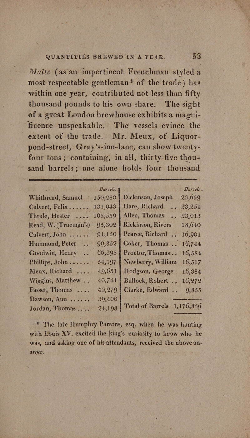 Malte (as an impertinent Frenchman styled a most respectable gentleman* of the trade) has within one year, contributed not less than fifty thousand pounds to his own share. The sight of a great London brewhouse exhibits a magni- ficence unspeakable. The vessels evince the extent of the trade. Mr. Meux, of Liquor- pond-street, Gray’s-inn-lane, can show twenty- four tons; containing, in all, thirty-five thou- sand barrels; one alone holds four thousand : Barrels. ) Larrels . Whitbread, Samuel © 150,280 | Dickinson, Joseph 23,659 Calvert, Felix...... 131,043 } Hare, Richard .. 23,251 Thrale, Hester .. o 105,559 | Allen, Thomas .. 23,013 Read, W.(Trueman’s) 95,302 } Rickiason, Rivers 18,640 Calvert, John ...... 91,150 § Pearce, Richard .. 16,901 Hammond, Peter .. 90,852 | Coker, Thomas .. 16,744 Goodwin, Henry .. 65,398} Proctor, Thomas... 16,584 Phillips, John...... 54,197 | Newberry, William 16,517 ~Meux, Richard .... 49,651 | Hodgson, George 16,384 Wiggins, Matthew .. 40,741 | Bullock, Robert .. 16,272 Fasset, Thomas .... 40,279} Clarke, Edward .. 9,855 Dawson, Ann ...... 39,400 SSS FS RINE Jordan, Thomas .... 24,193 Total of Barreis 1,170,856 ee * The late Humphry Parsons, esq. when he was hunting with Louis XV. excited the king’s curiosity to know who he was, and asking one of his attendants, received the above an- swer.