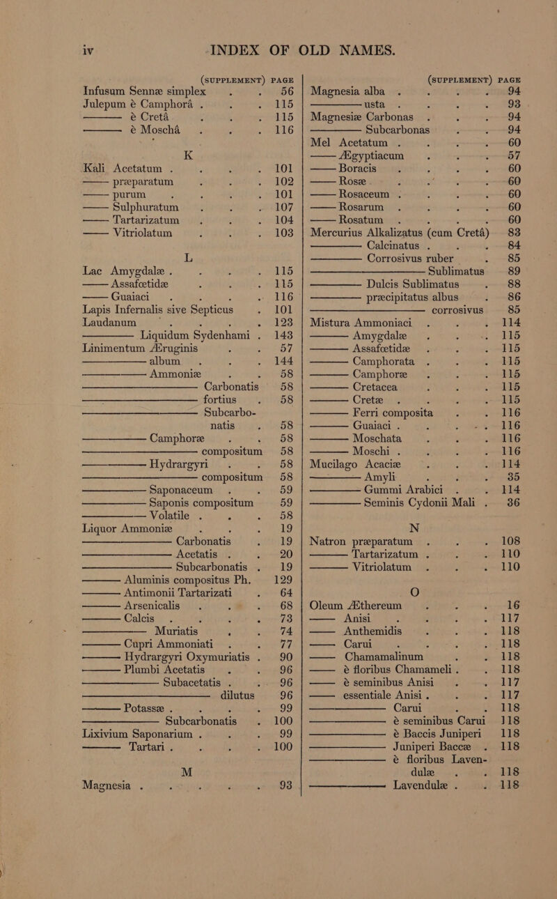Infusum Senne simplex Julepum é Camphora . é Creta é Moscha K Kali Acetatum . preeparatum ——- purum ’ Sulphuratum Tartarizatum —— Vitriolatum L Lac Amygdale . Assafoetidee Guaiaci : P Lapis Infernalis sive Septicus Laudanum Liquidum Sydenhami . Linimentum A®ruginis é album ——_—_———- Ammoniez 5 Carbonatis fortius Subcarbo- natis Camphorze : ‘ compositum Hydrargyri. : compositum Saponaceum ; — Saponis compositum — Volatile . ‘ Liquor Ammoniz Carbonatis Acetatis Subcarbonatis Aluminis compositus Ph, Antimonii Tartarizati Arsenicalis Calcis 5 — Muriatis A Cupri Ammoniati ‘ Hydrargyri Oxymuriatis . Plumbi Acetatis ; Subacetatis . dilutus Potassee . 5 J Subcarbonatis Lixivium Saponarium . Tartari . M 56 115 115 116 101 102 Magnesia alba usta Magnesiz Carbonas —— Subcarbonas Mel Acetatum . figyptiacum Boracis Rosze Rosaceum . Rosarum Rosatum : : 3 Mercurius Alkalizatus (cum Creta) —— Calcinatus . Corrosivus ruber Sublimatus Dulcis Sublimatus precipitatus albus corrosivus Mistura Ammoniaci Amygdalze Assafoetidze Camphorata Camphoree Cretacea Crete Ferri composita Guaiaci . Moschata Moschi . Mucilago Acaciz Amyli Gummi Arabici : Seminis Cydonii Mali . N Natron preparatum Tartarizatum . Vitriolatum O Oleum A‘thereum Anisi : Anthemidis Carui a — Chamamalinum é floribus Chamameli . @ seminibus Anisi essentiale Anisi . Carui s é seminibus Carui é Baccis Juniperi Juniperi Bacce é floribus Laven- dulee : F